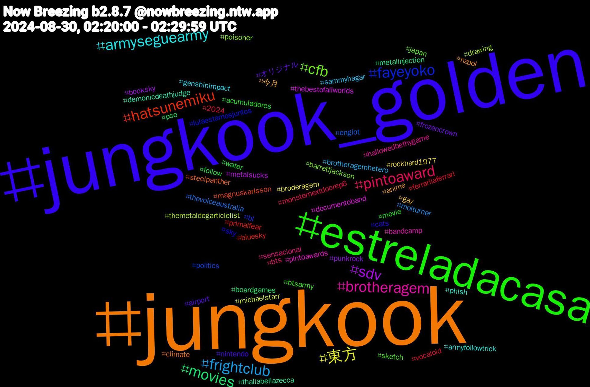 Hashtag Cloud; its hashtagged words/phrases (sorted by weighted frequency, descending):  jungkook, jungkook_golden, estreladacasa, pintoaward, frightclub, 東方, sdv, movies, hatsunemiku, fayeyoko, cfb, brotheragem, armyseguearmy, 今月, オリジナル, water, vocaloid, thevoiceaustralia, themetaldogarticlelist, thebestofallworlds, thaliabellazecca, steelpanther, sky, sketch, sensacional, sammyhagar, rockhard1977, punkrock, pso, primalfear, politics, poisoner, pintoawards, phish, nzpol, nintendo, movie, monsternextdoorep6, molturner, michaelstarr, metalsucks, metalinjection, magnuskarlsson, lulaestamosjuntos, japan, hallowedbethygame, genshinimpact, gay, frozencrown, follow, ferrarilaferrari, englot, drawing, documentoband, demonicdeathjudge, climate, cats, btsarmy, bts, brotheragemhetero, broderagem, booksky, boardgames, bluesky, bl, barrettjackson, bandcamp, armyfollowtrick, anime, airport, acumuladores, 2024