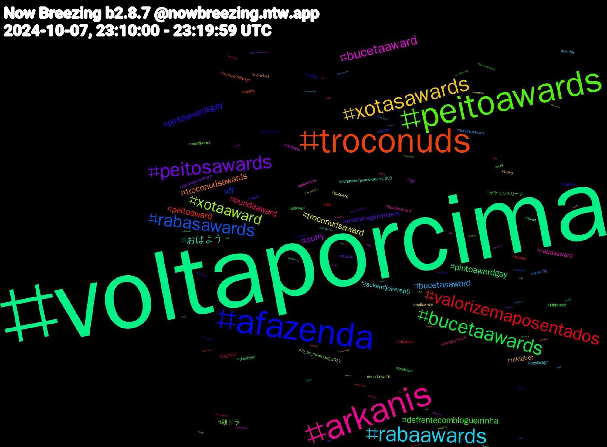 Hashtag Cloud; its hashtagged words/phrases (sorted by weighted frequency, descending):  voltaporcima, troconuds, afazenda, peitoawards, arkanis, rabaawards, xotasawards, peitosawards, bucetaawards, valorizemaposentados, rabasawards, xotaaward, bucetaaward, おはよう, troconudsawards, pintoawardsgay, defrentecomblogueirinha, bundaaward, bucetasaward, troconudsaward, sorry, pintoawardgay, peitoaward, ff, 朝ドラ, rabasaward, jackandjokerep5, inktober, brotheragemhetero, ポケモンスリープ, sbtbrasil, drawing, bundaawars, vtuberbr, nuds, musicchallenge, milton, live, inktober2024, hentai, halloween, gozeiraprasempre, envtuber, おむすび, twitter, to_be_continued_1017, submisso, ourpieceofpeacereturns_d10, novinhos, matt, kinktober, incesto, hudutsuzsevda, gposers, fgo, dearhyeri, daddy, corno, bundaward, bundasaward, broderage, bnwo, blutoid, blacked, bbc, 短歌, 東京, ポケスリ, xotasaward, vrchat, uncooltwo50, transformation, theloyalpin, thameswater, tanka, sub, streamer, stf, spookytunes, spooktober, sparkingzero, space, sketchbook, segundou, rpg, ps5, pirocaawards, paupequeno, packs, onepiece, novinhas, ngmsoltaamaodengm, mzhcall, mutualaid, mlb, macumba, lulatimedademocracia, kink, jornaldarecord, jornaldaband, indiegame, indiebr, hurricanemilton, gameplay, furryoc, flower, firstdraftfall, elonmusk, eleições2024, dragonball, dragon, donaldtrump, dearhyeriep5, cuck, cozy, commissions, commission, broderagemhetero, bot, blackfriday, bigdick, bdsm, bbw, bbb25, bangs24, almagêmea, alexandredemoraes, 958, 297, 18, 1009