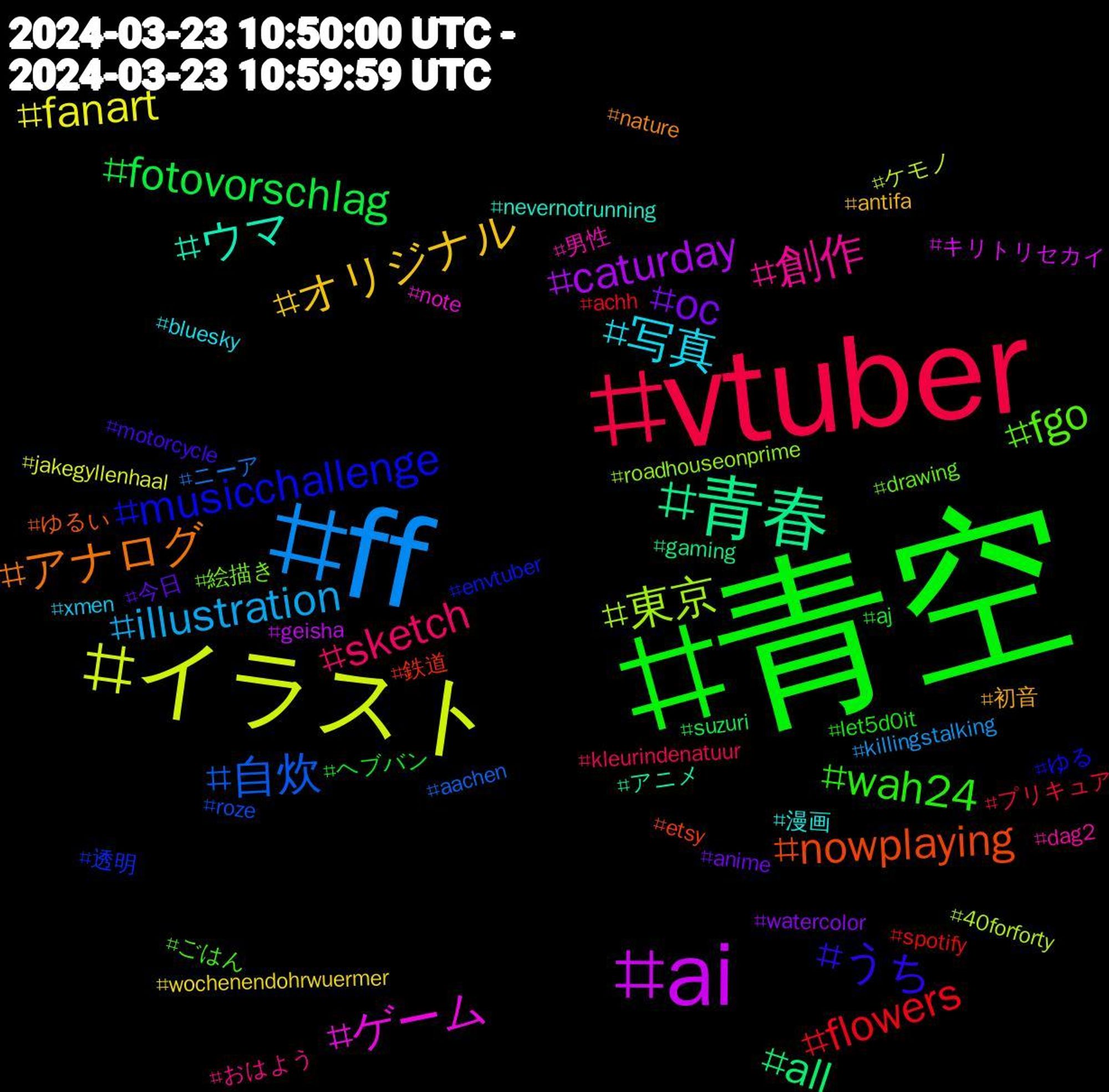 Hashtag Cloud; its hashtagged words/phrases (sorted by weighted frequency, descending):  青空, vtuber, ff, イラスト, ai, 青春, nowplaying, musicchallenge, fgo, 創作, 写真, オリジナル, oc, fotovorschlag, flowers, 自炊, 東京, ゲーム, ウマ, アナログ, うち, wah24, sketch, illustration, fanart, caturday, all, 鉄道, 透明, 絵描き, 男性, 漫画, 初音, 今日, ヘブバン, プリキュア, ニーア, ケモノ, キリトリセカイ, アニメ, ゆるい, ゆる, ごはん, おはよう, xmen, wochenendohrwuermer, watercolor, suzuri, spotify, roze, roadhouseonprime, note, nevernotrunning, nature, motorcycle, let5d0it, kleurindenatuur, killingstalking, jakegyllenhaal, geisha, gaming, etsy, envtuber, drawing, dag2, bluesky, antifa, anime, aj, achh, aachen, 40forforty