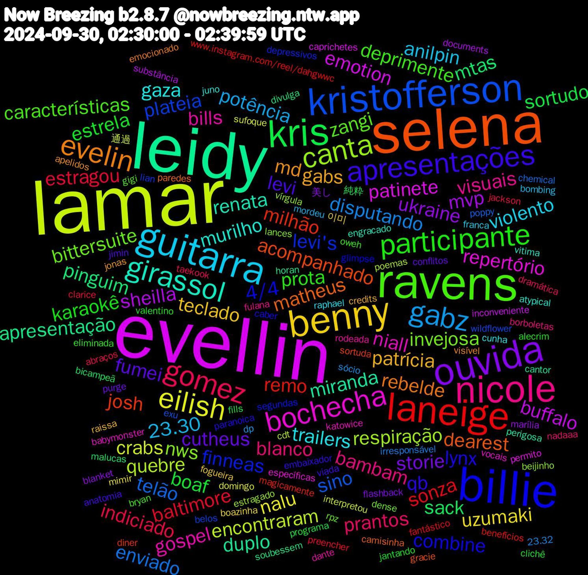 Word Cloud; its top words (sorted by weighted frequency, descending):  lamar, evellin, leidy, selena, billie, ravens, nicole, guitarra, benny, ouvida, kris, laneige, kristofferson, canta, bochecha, girassol, evelin, apresentações, participante, gomez, gabz, eilish, sheilla, pinguim, josh, finneas, bittersuite, bills, trailers, patrícia, cutheus, boaf, baltimore, telão, quebre, patinete, miranda, matheus, lynx, deprimente, blanco, 23.30, uzumaki, ukraine, sack, remo, plateia, nws, niall, murilho, md, levi, karaokê, indiciado, disputando, crabs, buffalo, apresentação, acompanhado, 4/4, zangi, visuais, violento, teclado, storie, sortudo, sonza, sino, respiração, repertório, renata, rebelde, qb, prota, prantos, potência, nalu, mvp, mtas, milhão, levi's, invejosa, gospel, gaza, gabs, fumei, estrela, estragou, enviado, encontraram, emotion, duplo, dearest, combine, características, bambam, anilpin, 이미, 美し, 純粋, www.instagram.com/reel/dahgwwc, wildflower, vírgula, vocais, vitima, visível, viada, valentino, taekook, sócio, sufoque, substância, soubessem, sortuda, segundas, rpz, rodeada, raphael, raissa, purge, programa, preencher, poppy, poemas, permito, perigosa, paredes, paranoica, oweh, nadaaa, mordeu, mimir, marília, malucas, magicamente, lian, lances, katowice, juno, jonas, jimin, jantando, jackson, irresponsável, interpretou, inconveniente, horan, gracie, glimpse, gigi, fulana, franca, fogueira, flashback, fills, fantástico, exu, estragado, específicas, engracado, emocionado, embaixador, eliminada, dramática, dp, domingo, documents, divulga, diner, depressivos, dense, dante, cunha, credits, conflitos, clichê, clarice, chemical, cdt, caprichetes, cantor, camisinha, caber, bryan, borboletas, bombing, boazinha, blanket, bicampeã, benefícios, belos, beijinho, babymonster, atypical, apelidos, anatomia, alecrim, abraços, 23.32, 通過