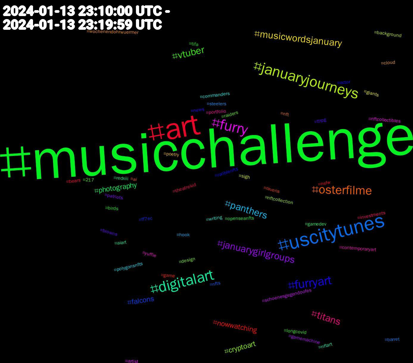 Hashtag Cloud; its hashtagged words (sorted by weighted frequency, descending):  musicchallenge, art, uscitytunes, januaryjourneys, furry, digitalart, osterfilme, furryart, vtuber, titans, panthers, musicwordsjanuary, januarygirlgroups, photography, nowwatching, falcons, cryptoart, yuffie, writing, wochenendohrwuermer, ttrpg, tifa, theatrekid, steelers, sigh, schoenesgegendoofes, redxiii, ravens, rariblenfts, raiders, portfolio, polygonsnfts, poetry, patriots, openseanfts, nsfw, nfts, nftcollection, nftcollectibles, nftart, nft, news, longcovid, investments, hook, giants, gamemachine, gamedev, game, ff7ec, design, contemporaryart, commanders, cloud, browns, birds, bears, barret, background, artist, aiart, ai, actor, 217