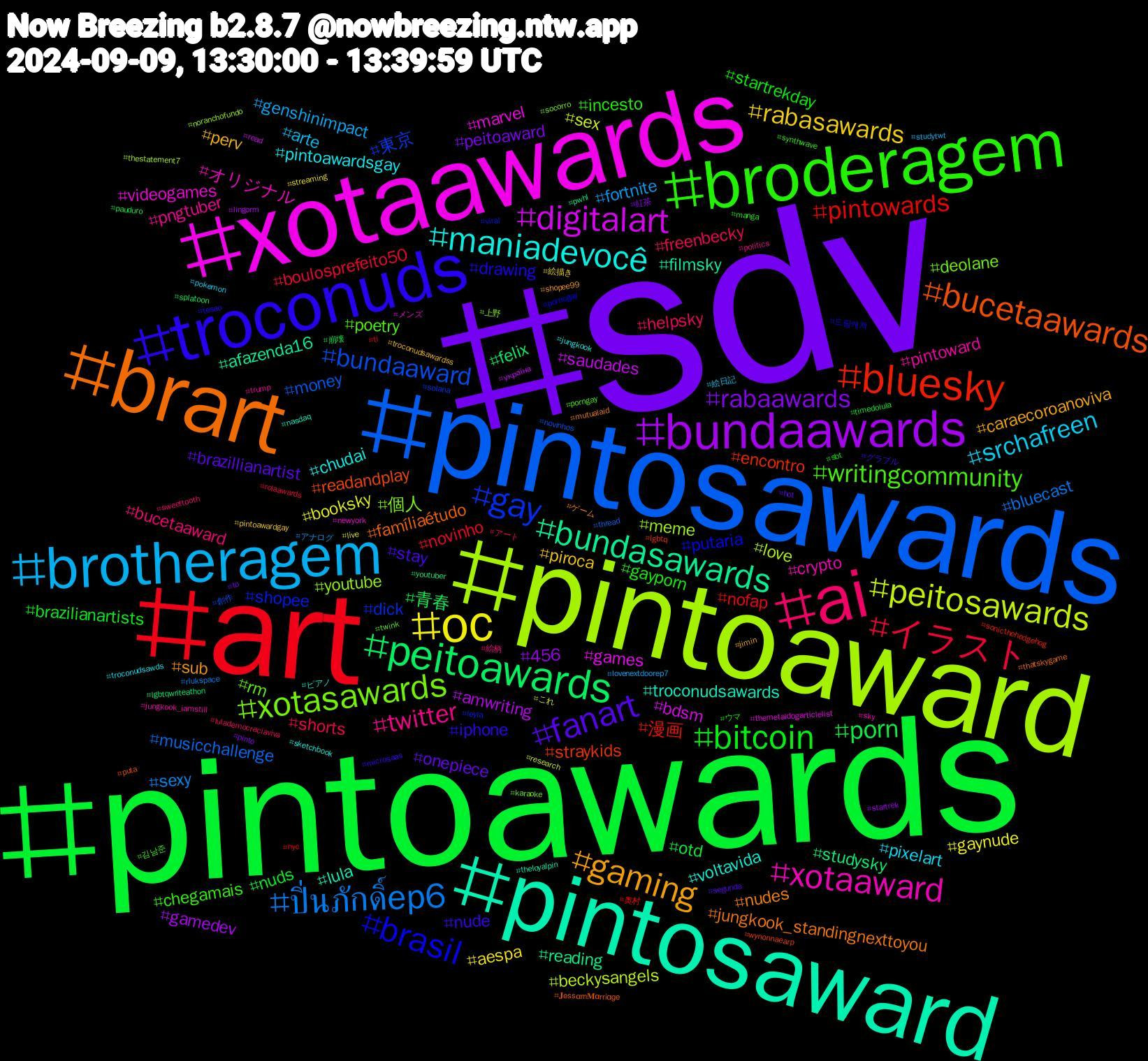 Hashtag Cloud; its hashtagged words/phrases (sorted by weighted frequency, descending):  sdv, pintoawards, art, pintosawards, pintoaward, xotaawards, pintosaward, brart, troconuds, broderagem, ai, brotheragem, oc, bundaawards, peitoawards, bluesky, gay, xotasawards, xotaaward, maniadevocê, gaming, fanart, bitcoin, イラスト, ปิ่นภักดิ์ep6, peitosawards, digitalart, bundasawards, bucetaawards, brasil, writingcommunity, twitter, srchafreen, rabasawards, rabaawards, porn, pintowards, bundaaward, youtube, videogames, troconudsawards, nudes, nude, gayporn, freenbecky, fortnite, booksky, amwriting, studysky, straykids, shopee, rm, pintoward, pintoawardsgay, perv, onepiece, nuds, novinho, musicchallenge, love, games, filmsky, famíliaétudo, drawing, chegamais, bucetaaward, arte, aespa, 456, 青春, 漫画, 東京, 個人, オリジナル, voltavida, sub, stay, startrekday, shorts, sexy, sex, saudades, reading, readandplay, putaria, poetry, pngtuber, pixelart, piroca, peitoaward, otd, nofap, money, meme, marvel, lula, jungkook_standingnexttoyou, iphone, incesto, helpsky, genshinimpact, gaynude, gamedev, felix, encontro, dick, deolane, crypto, chudai, caraecoroanoviva, brazillianartist, brazilianartists, boulosprefeito50, bluecast, beckysangels, bdsm, afazenda16, 𝐉𝖾𝗌𝗌α𝗆𝐌α𝗋𝗋𝗂α𝗀𝖾, 드림캐쳐, 김남준, 絵柄, 絵日記, 絵描き, 紅茶, 崩壊, 奥村, 創作, 上野, メンズ, ピアノ, ゲーム, グラブル, ウマ, アート, アナログ, これ, україна, youtuber, wynonnaearp, viral, twink, trump, troconudsawds, troconudsawardss, to, timedolula, ti, thread, thestatement7, themetaldogarticlelist, theloyalpin, thatskygame, tesao, synthwave, sweettooth, studytwt, streaming, startrek, splatoon, sonicthehedgehog, solana, socorro, sky, sketchbook, shopee99, segunda, sbt, rolaawards, rlukspace, research, read, pwhl, puta, pornogay, porngay, politics, pokemon, pintoawardgay, pinto, pauduro, nyc, novinhos, noranchofundo, newyork, nasdaq, mutualaid, microsaas, manga, lulademocraciaviva, lovenextdoorep7, live, lingorm, lgbtqwriteathon, lgbtq, leyla, karaoke, jungkook_iamstill, jungkook, jimin, hot