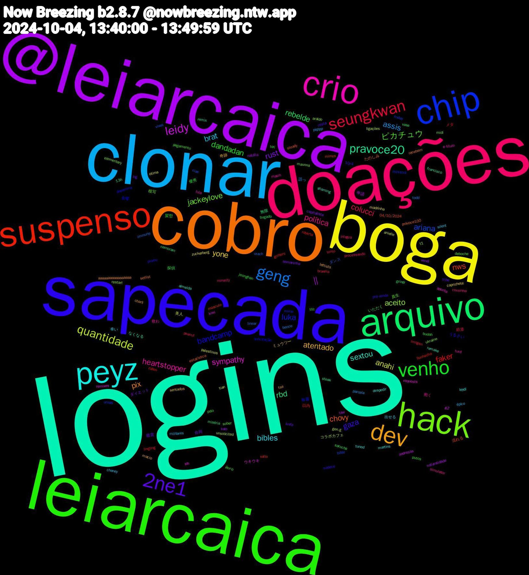 Word Cloud; its top words (sorted by weighted frequency, descending):  logins, cobro, sapecada, leiarcaica, doações, clonar, boga, @leiarcaica, 17996801536, arquivo, suspenso, chip, hack, crio, peyz, dev, 2ne1, venho, seungkwan, geng, quantidade, leidy, pravoce20, chovy, bandcamp, ピカチュウ, política, brat, yone, rust, rebelde, faker, ariana, aceito, sympathy, sextou, pix, gaza, dandadan, colucci, assis, anahi,  || , rbd, nws, luka, jackeylove, heartstopper, bibles, atentado, 鑑賞, 探偵, メタ, urach, unsolicited, remixes, remix, pravoce100, piorou, pagamento, minority, militares, madrinha, kalo, grindr, grifters, friday, elementary, e-título, despedir, charli, cesta, budah, brasilia, bence, anielle, andressa, 13h, 04/10/2024, 金曜, 真生, 抱く, 出せる, ミュウツー, ダイエット, いただく, zaten, vivas, t1, sih, shaming, setlist, sadece, putos, processando, pqppp, otima, natália, namoram, músculo, ministra, maunna, lula, leydi, leftists, knife, jeonghan, imogen, immune, gen.g, g2, francisco, estatística, dopamina, deboche, chuvinha, cheney, caprichete, capitalista, bugado, bochecha, bible, araldo, aponta, almeida, aaaaaaaaaaaaaaaaa, 10/4, 髪型, 鉄道, 語っ, 美人, 申請, 無限, 流れる, 毎週, 模写, 救わ, 幸い, 奇跡, 合同, 優秀, 以内, ダンス, コラボカフェ, ウキウキ, なくなる, たのしみ, うるさい, його, íntegra, épico, zuckerberg, vendi, vasa, valla, urnas, ukraine, turd, tuned, tse, tribe, tori, tonto, todd, tian, taxi, steak, steady, solicitação, sober, simulator, silent, sentados, semaninha, sarocha, roberta, riize, restart, requests, remake, recebem, pré-venda, polo, peanut, parcela, palestinos, naturalidade, miséria, mimos, mimo, midi, masih, martins, macio, lng, litc, lingling, linear, ligações, kiwi