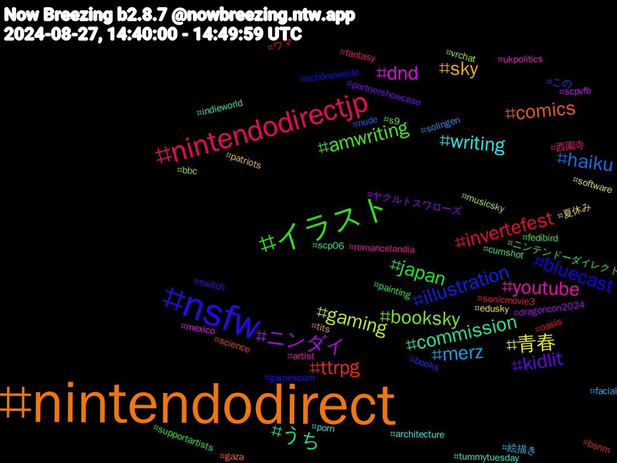 Hashtag Cloud; its hashtagged words/phrases (sorted by weighted frequency, descending):  nintendodirect, nsfw, イラスト, nintendodirectjp, merz, 青春, ニンダイ, うち, ttrpg, illustration, booksky, youtube, writing, sky, kidlit, japan, invertefest, haiku, gaming, dnd, commission, comics, bluecast, amwriting, 西園寺, 絵描き, 夏休み, ヤクルトスワローズ, ニンテンドーダイレクト, ウマ, この, vrchat, ukpolitics, tummytuesday, tits, switch, supportartists, sonicmovie3, solingen, software, scpvfb, scp06, science, schöneweide, s9, romancelandia, porn, patriots, partnershowcase, painting, oasis, nude, musicsky, mexico, indieworld, gaza, gamescom, fedibird, fantasy, facial, edusky, dragoncon2024, cumshot, bsnm, books, bbc, artist, architecture