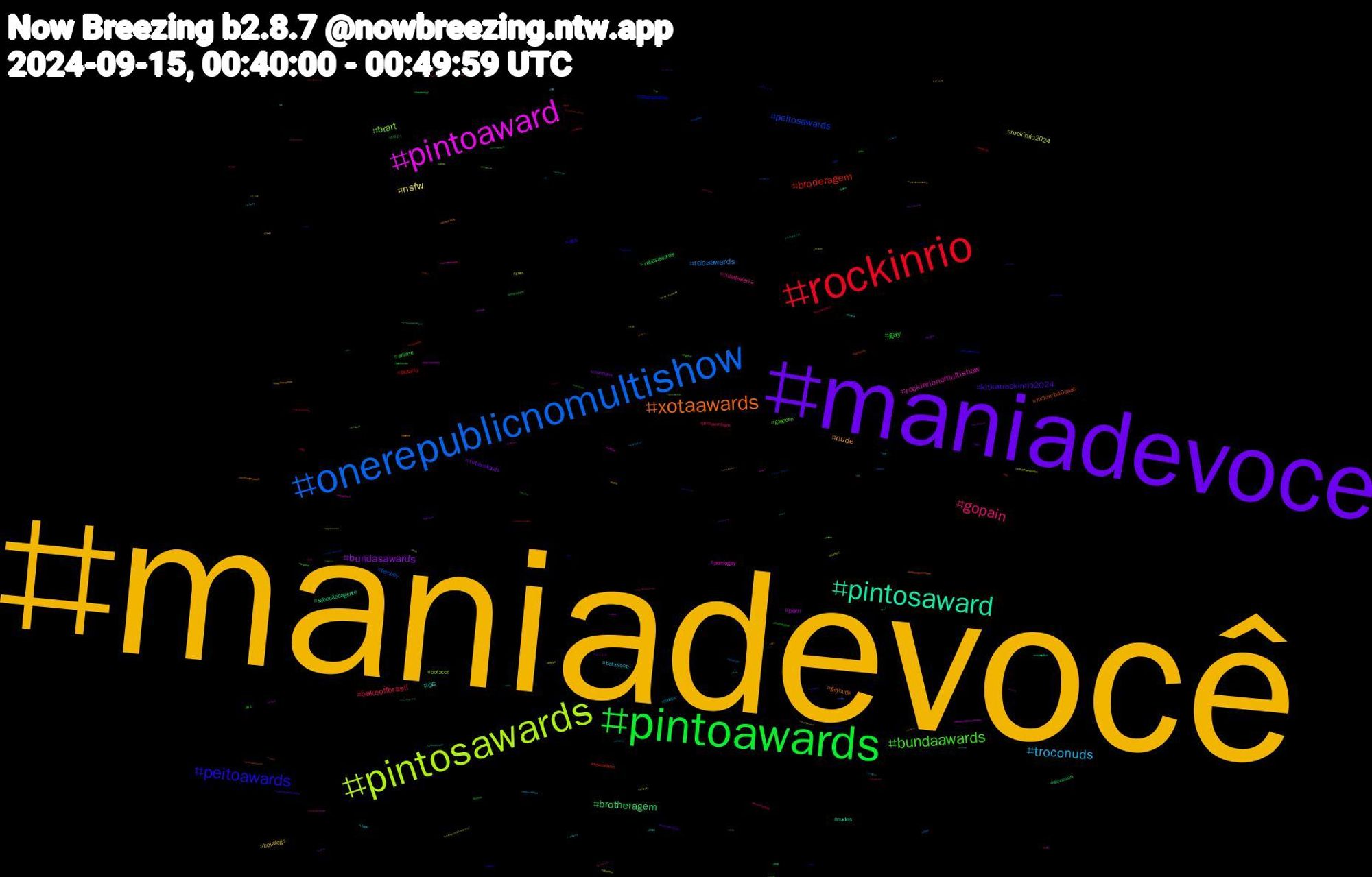 Hashtag Cloud; its hashtagged words/phrases (sorted by weighted frequency, descending):  maniadevocê, maniadevoce, pintoawards, rockinrio, onerepublicnomultishow, pintosawards, pintoaward, pintosaward, xotaawards, peitoawards, bundaawards, gopain, troconuds, nsfw, bundasawards, brotheragem, broderagem, peitosawards, brart, rockinrionomultishow, oc, nude, kitkatrockinrio2024, gay, bakeoffbrasil, rabaawards, rockinrio2024, porn, sabadãodagente, rockinrio40anos, onerepublic, gayporn, cidadealerta, botxsccp, botafogo, xotasawards, rabasawards, putaria, femboy, botxcor, pornogay, nudes, gaynude, ass, anime, pintoawardsgay, nitiasa, cum, corinthians, afazenda16, aewcollision, ブンブン, wquers, vaicorinthians, tesao, sketch, porno, pau, novinho, nofap, meuprimeirovideo, hentai, churrasffxiv, brotheragemhetero, booksky, bigdick, amchallengers, aew, メンズ, メンエス, おはよう, xotawards, undertale, ufcbr, splatoon3, rir, pintowards, lulajuntosnobluesky, lovenextdoor, ffxiv, draw, desenho, brazilianartist, bdsm, banheirao, bakeoffbrasil10, 爆上, あなた, ufc306, twink, travesti, teamimoogi, straykids, sexo, sex, rir2024, pqp, lovenextdoorep9, kpop, humor, hot, helluvaboss, foryou, findom, emilyinparis, dnd, dick, corno, cats, buceta, brazilianartists, brasileirão2024, brasileirão, boulosprefeito, bluecast, blacked, aposentadosimportam, 스트레이키즈, 読書, 栃木, 小山, 古河, 写真, 久喜, ララフェル, メンタルヘルス, ゲーム, キリトリセカイ, うつ病, xvideo, viral, video, vendopack, twinkhole, troconude, troconud, teampresent, teamkumiho, tbt, steam, stay, splatoon, sissy, siririca, setembroamarelo, saturday, rpg, rmbirthdayparty, rm, redvelvet, privacy, pintosawardsgay, pintoawardsdia, pintoawardgay, perv, ordemparanormal, onlyfans, onerepublicnorockinrio, onepiece, ocart, nofapsetembro, nofapseptember, nocheufc, nintendoswitch, nevaplay, mulhertrans, moneyslave, manga, kickstarter, incesto, hotwife, hetero, grandfestival, godot, gnm18, glauberfica, gingercat, gayboy, gamer, fortnite, fnf, famíliaétudo, envtuber, digitalartist, cumshot, cuminside, cuckold, cock, chudai, caturday, cafédanep, bundasawardls, bundaawars, bundaaward, brasileirao2024, boobs, bolhatech, bnwo, bg3, bbc