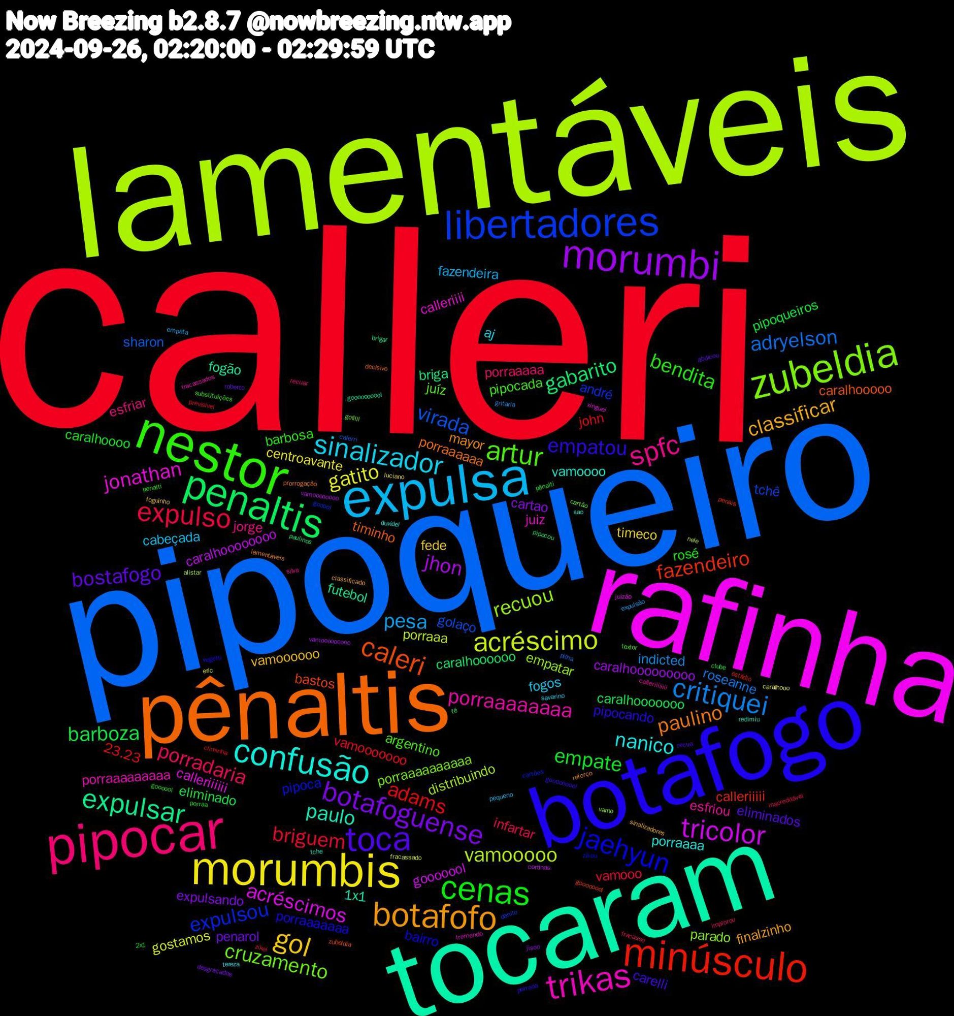 Word Cloud; its top words (sorted by weighted frequency, descending):  calleri, pipoqueiro, lamentáveis, rafinha, tocaram, pênaltis, botafogo, nestor, pipocar, expulsa, morumbis, morumbi, penaltis, minúsculo, libertadores, zubeldia, trikas, confusão, botafofo, toca, cenas, expulso, critiquei, acréscimo, tricolor, expulsar, caleri, jaehyun, artur, spfc, sinalizador, gol, botafoguense, barboza, adams, virada, recuou, jonathan, paulo, paulino, empatou, bendita, porradaria, pesa, gatito, jhon, gabarito, fazendeiro, expulsou, cruzamento, porraaaaaaaa, nanico, classificar, bostafogo, empate, briguem, adryelson, vamooooo, acréscimos, fogão, timinho, porraaaaaaa, pipocada, esfriar, cabeçada, timeco, cartao, caralhooooooo, 23.23, tchê, parado, juiz, vamoooo, mayor, carelli, rosé, infartar, indicted, gostamos, caralhoooooooo, briga, bastos, pipoca, juíz, esfriou, aj, vamoooooo, penarol, pipoqueiros, vamooooooo, sharon, distribuindo, calleriiiiii, 1x1, porraaaaaa, pipocando, barbosa, porraaaaa, fazendeira, centroavante, caralhooooooooo, caralhoooooo, calleriiiii, andré, porraaaaaaaaaa, porraaaaaaaaa, porraaaa, finalzinho, eliminados, caralhoooo, vamooo, roseanne, porraaa, gooooool, futebol, caralhooooo, bairro, argentino, jorge, fogos, fede, expulsando, eliminado, john, golaço, empatar, calleriiii, redimiu, lamentaveis, gooooooool, goooool, fracasso, expulsão, eric, vamoooooooo, paulinos, goooooool, cartões, cartão, calleriiiiiiii, tereza, sinalizadores, roberto, pênalti, previsível, pilha, nele, juizão, goooooooool, decisivo, vegetti, substituições, recuar, pequeno, luciano, jisoo, fé, estádio, danilo, vamo, tremendo, sao, reforço, recua, porraa, inacreditável, gritaria, fracassado, cortinas, brigar, zubeldía, zikou, textor, silva, savarino, foguinho, desgraçados, clube, climinha, calerri, alistar, xinguei, tche, prorrogação, porrada, penalti, implorou, empata, caralhooo, vamooooooooo, pipocou, penais, gooool, golllll, fracassados, duvidei, classificado, abdicou, 2x1, zikei