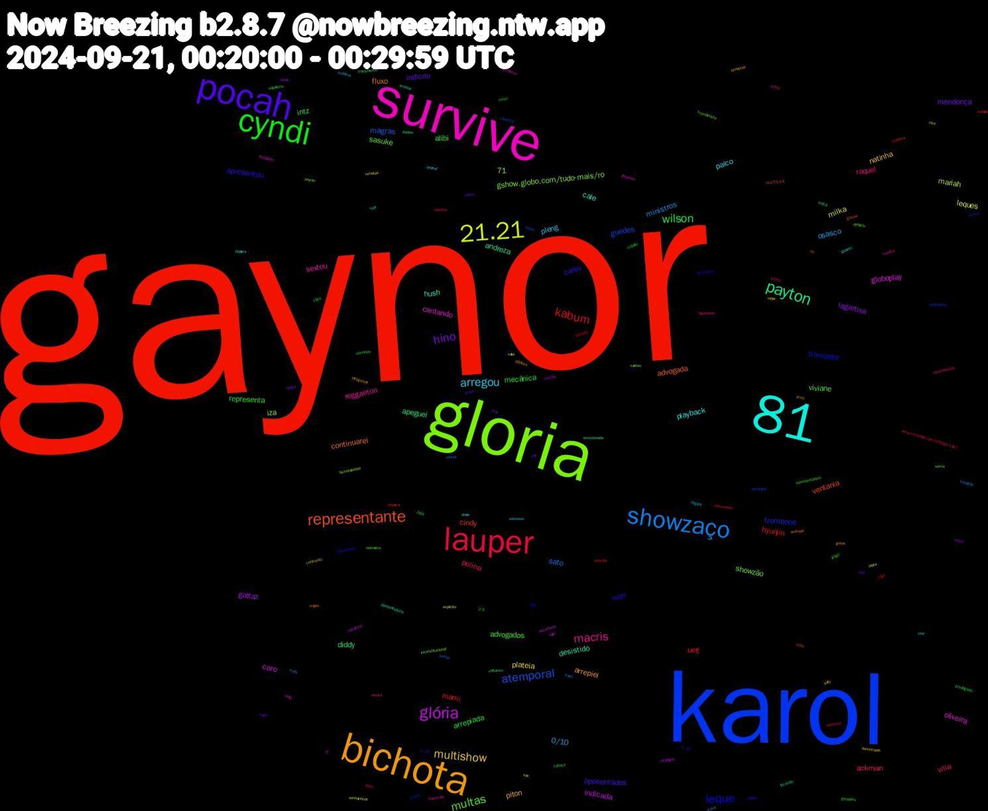 Word Cloud; its top words (sorted by weighted frequency, descending):  gaynor, karol, gloria, survive, 81, bichota, pocah, cyndi, lauper, showzaço, 21.21, glória, payton, representante, leque, multas, macris, arregou, multishow, hino, wilson, kabum, atemporal, oliveira, hush, fluxo, carey, alibi, villa, osasco, leques, gattaz, diddy, cindy, trombone, showzão, sextou, playback, piton, indicou, arrepiada, uerj, sato, mariah, coro, andreza, advogada, wan, viviane, raquel, pleng, plateia, lagartixa, intz, hyunjin, guedes, gshow.globo.com/tudo-mais/ro, cantando, cale, arrepiei, aposentados, representa, polina, ministros, milka, indicada, apeguei, 71, ventania, trompete, sasuke, reggaeton, palco, natinha, mendonça, mecânica, mami, magras, iza, globoplay, desistido, continuarei, apresentou, advogados, ackman, 0/10, vittar, vazou, transmissão, tesoura, substance, seyran, senhores, publico, plástico, plak, novinhas, namorados, mets, latina, jn, indica, gshow, gostamos, gogó, figurinhas, estresso, denunciado, deitou, cílios, cblol, caverna, cantou, brito, arrasar, acerj, 6/10, zerou, www.cnnbrasil.com.br/blogs/caio-j, vozeirão, volei, vitalidade, tocando, telas, sunset, soma, sofya, show, senhoras, sapo, sapatona, repórter, reboot, rant, raio, peidou, pagas, pabllo, nebraska, minimamente, matteus, luffy, latino, japa, isolada, inevitável, inconstitucional, impress, guento, gritos, grade, gerações, gays, freen, explícito, encantada, emocionada, ec103/19, doar, desistiu, curicica, crer, confronto, cnn, cabaço, bêbada, bohm, bichotaaaaaa, arrepiado, aposentadoria, andrade, 3/10, 2.6, árbitro, xuxa, xou, xandão, voltarem, voadora, vemm, trompetista, transmitir, terrivel, strogonoff, sportv, solidão, sobrevivi, sextar, sensacional, saxofone, rock, rio, representar, representantes, renata, regata, receitas, prox, privilegiado, priscilla