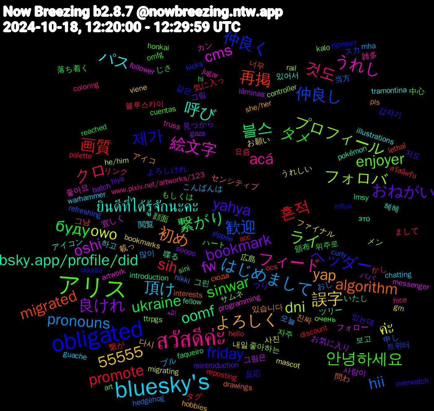 Word Cloud; its top words (sorted by weighted frequency, descending):  obligated, アリス, สวัสดีค่ะ, bluesky's, bookmark, ukraine, 흔적, 歓迎, フォロバ, 絵文字, 呼び, 初め, ヘッダー, タメ, クロ, はじめまして, ค่ะ, fw, 블스, 再掲, 仲良く, ライ, フィード, パス, よろしく, おねがい, буду, promote, hii, dni, cms, bsky.app/profile/did, algorithm, 55555, 제가, 안녕하세요, 것도, 頂け, 誤字, 良けれ, 繋がり, 画質, 仲良し, プロフィール, うれし, ยินดีที่ได้รู้จักนะคะ, yap, yahya, sinwar, sih, pronouns, owo, oshi, oomf, migrated, friday, enjoyer, acá, 하고, 다시, 그림, 頒布, 繋が, 申し, メン, フォロー, ツリー, センシティブ, よろしけれ, もしくは, まして, こんばんは, お願い, お気に入り, いたし, สวัสดีครับ, yippee, ttrpgs, truss, tramontina, she/her, reintroduction, reached, palette, nikki, migrating, messenger, introduction, interests, influx, honkai, hice, guache, gm, gaza, faqueiro, discount, curly, controller, artwork, 헤헤, 진짜, 저도, 자주, 요즘, 오늘, 사진, 사람이, 보고, 너무, 갑자기, 顔面, 雑多, 閲覧, 載っ, 見つから, 落ち着く, 気に入っ, 当方, 広島, 宜しく, 喋る, 問わ, 反応, 中心, リンク, ブル, ファイナル, パパ, ハート, タグ, スカ, サムネ, カン, アイコン, アイコ, つり, じさ, かし, おし, うれしい, الله, это, сюда, привет, очень, www.pixiv.net/artworks/123, warhammer, viene, soooo, sini, reposting, refreshing, rail, programming, pokémon, pls, overwatch, omfg, ocs, mha, mascot, lâminas, lmsy, lethal, kicks, kalo, jugar, illustrations, hobbies, hiya, hi, hello, hedgehog, he/him, follower, fellow, drawings, doodle, cuentas, coloring, chatting, bookmarks, batch, art, acc, 트위터, 좋아하는, 좋아요, 있어서, 있습니다, 있는데, 위주로, 블루스카이, 많이, 내일, 그림은, 그린, 그냥, 같은