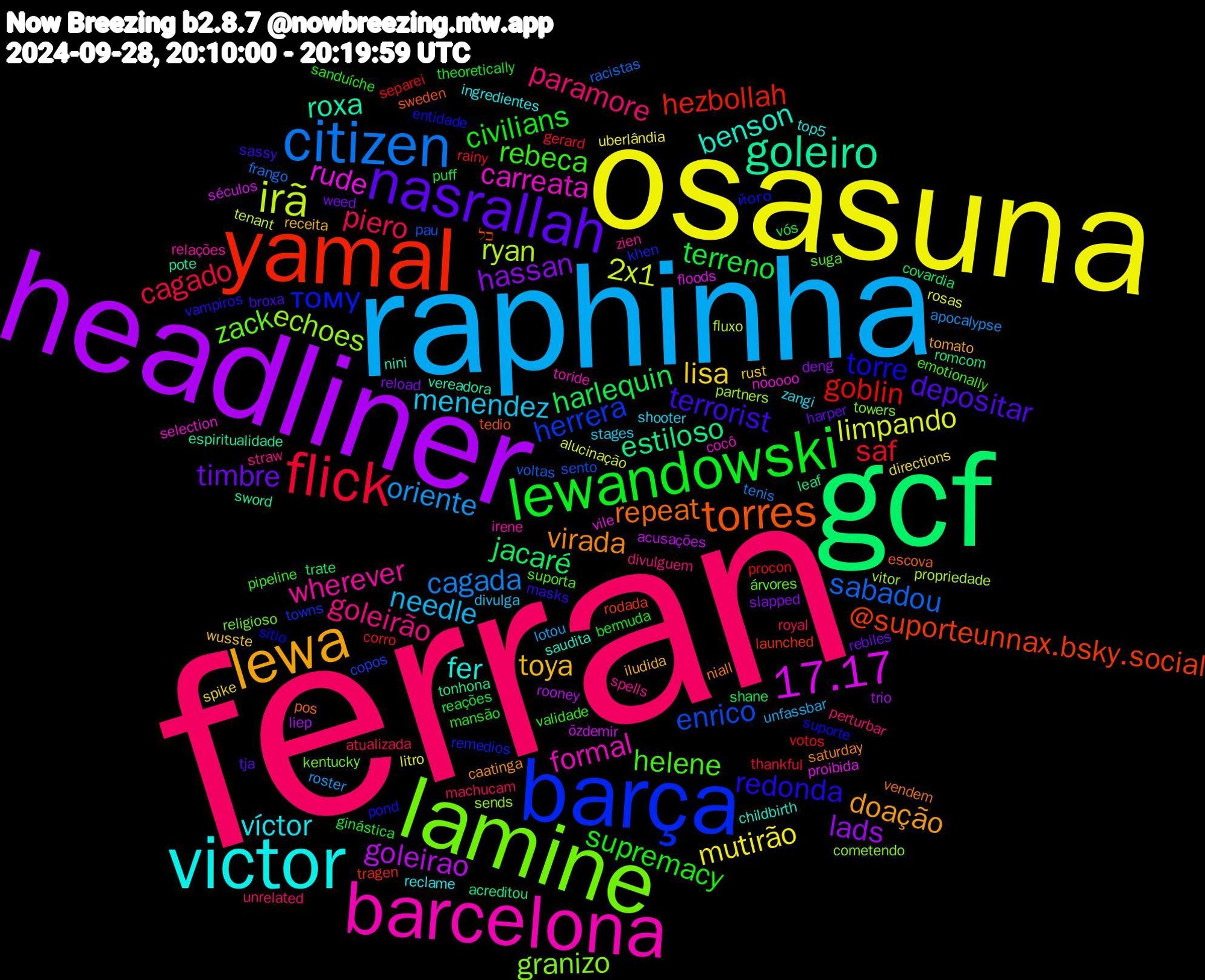 Word Cloud; its top words (sorted by weighted frequency, descending):  ferran, raphinha, osasuna, headliner, gcf, yamal, barça, lamine, barcelona, victor, lewa, nasrallah, lewandowski, flick, citizen, irã, 17.17, goleiro, torres, torre, helene, goleirão, menendez, lisa, hassan, harlequin, goblin, enrico, echoes, carreata, benson, virada, terrorist, supremacy, piero, oriente, limpando, goleirao, estiloso, @suporteunnax.bsky.social, тому, zack, wherever, víctor, toya, timbre, terreno, saf, sabadou, ryan, rude, roxa, repeat, redonda, rebeca, paramore, needle, mutirão, lads, jacaré, hezbollah, herrera, granizo, formal, fer, doação, depositar, civilians, cagado, cagada, 2x1, özdemir, tonhona, tedio, sítio, suga, spells, shooter, rust, reload, puff, procon, pau, partners, nooooo, nini, niall, masks, mansão, machucam, lotou, litro, liep, leaf, launched, khen, kentucky, irene, ingredientes, iludida, harper, ginástica, gerard, frango, fluxo, floods, espiritualidade, escova, entidade, emotionally, divulguem, divulga, directions, deng, covardia, corro, copos, cometendo, cocô, childbirth, caatinga, broxa, bermuda, atualizada, apocalypse, alucinação, acusações, acreditou, כל, його, árvores, zien, zangi, wusste, weed, vós, votos, voltas, vitor, vile, vereadora, vendem, vampiros, validade, unrelated, unfassbar, uberlândia, trio, trate, tragen, towns, towers, toride, top5, tomato, tja, theoretically, thankful, tenis, tenant, séculos, sword, sweden, suporte, suporta, straw, stages, spike, slapped, shane, separei, sento, sends, selection, saudita, saturday, sassy, sanduíche, royal, roster, rosas, rooney, romcom, rodada, remedios, religioso, relações, reclame, receita, rebiles, reações, rainy, racistas, propriedade, proibida, pote, pos, pond, pipeline, perturbar