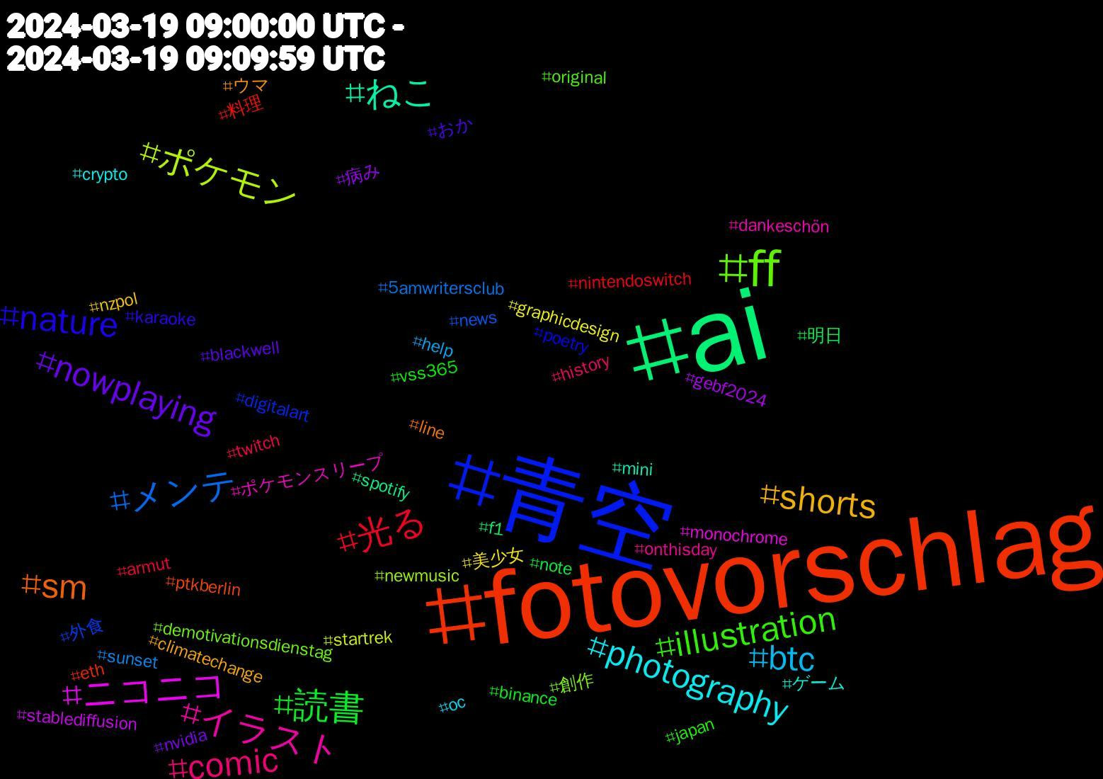 Hashtag Cloud; its hashtagged words/phrases (sorted by weighted frequency, descending):  ai, fotovorschlag, 青空, ff, イラスト, photography, shorts, nowplaying, 読書, 光る, メンテ, ポケモン, ニコニコ, ねこ, sm, nature, illustration, comic, btc, 美少女, 病み, 明日, 料理, 外食, 創作, ポケモンスリープ, ゲーム, ウマ, おか, vss365, twitch, sunset, startrek, stablediffusion, spotify, ptkberlin, poetry, original, onthisday, oc, nzpol, nvidia, note, nintendoswitch, news, newmusic, monochrome, mini, line, karaoke, japan, history, help, graphicdesign, gebf2024, f1, eth, digitalart, demotivationsdienstag, dankeschön, crypto, climatechange, blackwell, binance, armut, 5amwritersclub