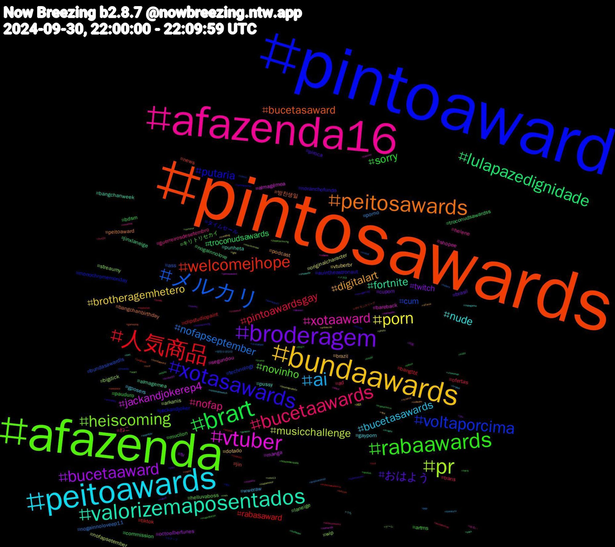 Hashtag Cloud; its hashtagged words/phrases (sorted by weighted frequency, descending):  pintosawards, pintoaward, afazenda, afazenda16, peitoawards, bundaawards, broderagem, brart, 人気商品, メルカリ, pr, vtuber, valorizemaposentados, peitosawards, xotasawards, rabaawards, bucetaawards, ai, porn, bucetaaward, lulapazedignidade, welcomejhope, voltaporcima, heiscoming, xotaaward, nude, digitalart, おはよう, sorry, pintoawardsgay, nofapseptember, musicchallenge, jackandjokerep4, fortnite, bucetasaward, putaria, novinho, nofap, bucetasawards, brotheragemhetero, twitch, troconudsawards, rabasaward, cum, wip, segundou, punheta, peitoaward, noranchofundo, mucilon, trans, porno, originalcharacter, octoolbertunes, nogainnolove, news, monochromemonday, laneige, helene, gayporn, brazil, brasil, bdsm, bangtbt, ass, arkanis, almagêmea, almagemea, 방찬생일, タイムセール, キリトリセカイ, ねこ, wweraw, vtuberbr, tv, troconudsawardss, tiktok, technology, streaumy, shopee, pussy, podcast, piroca, pauduro, ofertas, nogainnoloveep11, nofapsetember, manga, jinxlaneige, jin, jackandjoker, helluvaboss, guerreirosdesetembro, gposers, dotado, cupom, commission, clipstudiopaint, bundasawardls, bigdick, bareback, bangchanweek, bangchanbirthday, auintheastronaut, artms, ad, 방탄소년단진, 雑談, 写真, メガネ, ポケモンスリープ, スナップ, ゲーム, ゆるい, うち, ฟรีนเบค, yuta, yahoo, wildlife, vrchat, vote13, voltavida, vitaminap, vhand, twitchpartner, trump, troconud, triples, trending, tits, tesão, svd, survivor47, survivor, short, shopeebr, science, retrogaming, quotes, punheiteiros, pqp, photo, peitosaward, pack, onepiece, ocs, ocart, novinhos, nintendoswitch, nba, naked, myyearinmix, myheroacademia, mutualaid, moviereview, mommy, miqote, milf, metalsky, maprotation, live2d, literatura, lgbt, lebanon, kidlit, jungkook, jimanda, jhopeiscoming, infosec, indiegame, indiedev, hotsiscoming, horny, hezbollah, hetero, hazbinhotel, halloween, genshin, gameplay, fetiche, falasheherazade, exibicionismo, espnfcbr, entrevias, edusky, edsky, cuckold, comic, cock, camino, bwc, bundaaward, buencamino, btsjin, briefs, brazilianartist, boulosprefeito, boulos50, bolhadev, bitcoin