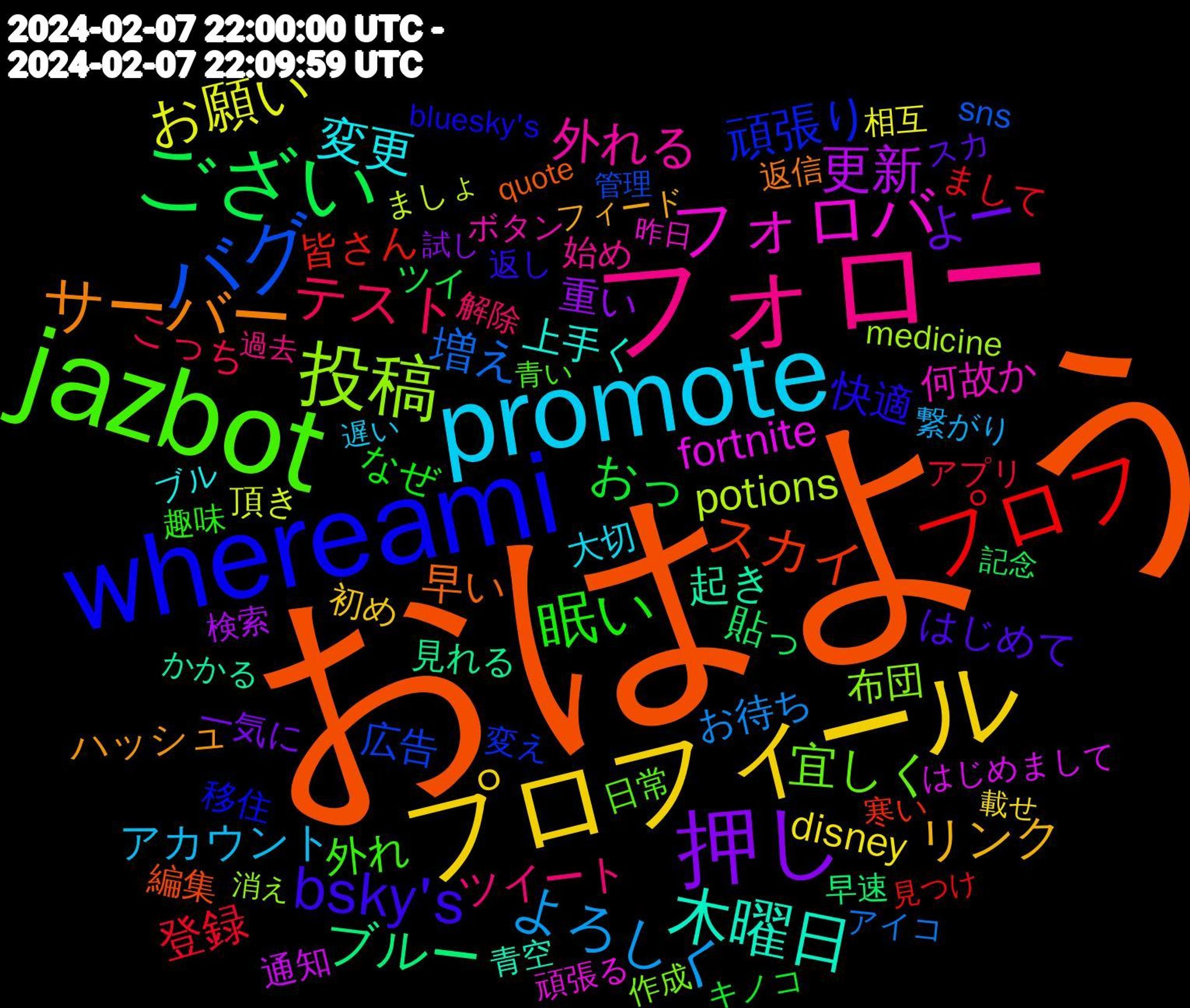 Word Cloud; its top words (sorted by weighted frequency, descending):  おはよう, whereami, jazbot, フォロー, promote, プロフィール, 押し, ござい, プロフ, バグ, 投稿, フォロバ, 木曜日, サーバー, bsky's, 眠い, テスト, よろしく, お願い, 更新, ブルー, スカイ, 頑張り, 宜しく, 外れる, 変更, リンク, よー, おっ, 登録, 増え, potions, fortnite, 起き, 早い, 快適, 外れ, ツイート, アカウント, disney, 重い, 貼っ, 皆さん, 広告, 布団, 何故か, 上手く, ハッシュ, はじめて, なぜ, こっち, お待ち, 頂き, 通知, 見れる, 編集, 移住, 日常, 始め, 大切, 初め, 一気に, ツイ, まして, sns, medicine, 頑張る, 青空, 返信, 返し, 趣味, 解除, 繋がり, 相互, 検索, 早速, 寒い, 変え, 作成, ボタン, ブル, フィード, スカ, キノコ, アプリ, アイコ, ましょ, はじめまして, かかる, quote, bluesky's, 青い, 過去, 遅い, 載せ, 試し, 記念, 見つけ, 管理, 消え, 昨日, 女性, 変わら, 制作, 分け, 分かり, 出勤, 便利, 使い方, 作れ, 仲良く, 今日, 下さい, リスト, ポスト, ナガノ, タケ, タグ, やめ, やすく, もちろん, ぶる, はじめ, なんで, てん, すこ, ごめんなさい, ごめん, こんにちは, こそ, かい, zine, hump, epic, 運営, 起動, 購入, 英語, 移動, 画像, 無く, 気軽, 方々, 新規, 新しい, 放置, 挨拶, 招待, 扱い, 廃止, 呟き, 動画, 利用, 公式, 作っ, 一生, リポスト, センシティブ, インプレゾンビ, わかん, わい, みる, まだ, どんな, つぶやき, すみません, しまい, これから, きのこ, おき, おい, いき, ありがとう, ありがと, あなた, ああ, youtu, vtuber, percy, lover, lanz, cancer, bump, advertise, 964, 関連, 開い, 配信, 運用, 遊び, 調べ, 話題, 設定, 言い, 覚め, 見る, 致し, 聴い, 紹介, 移行