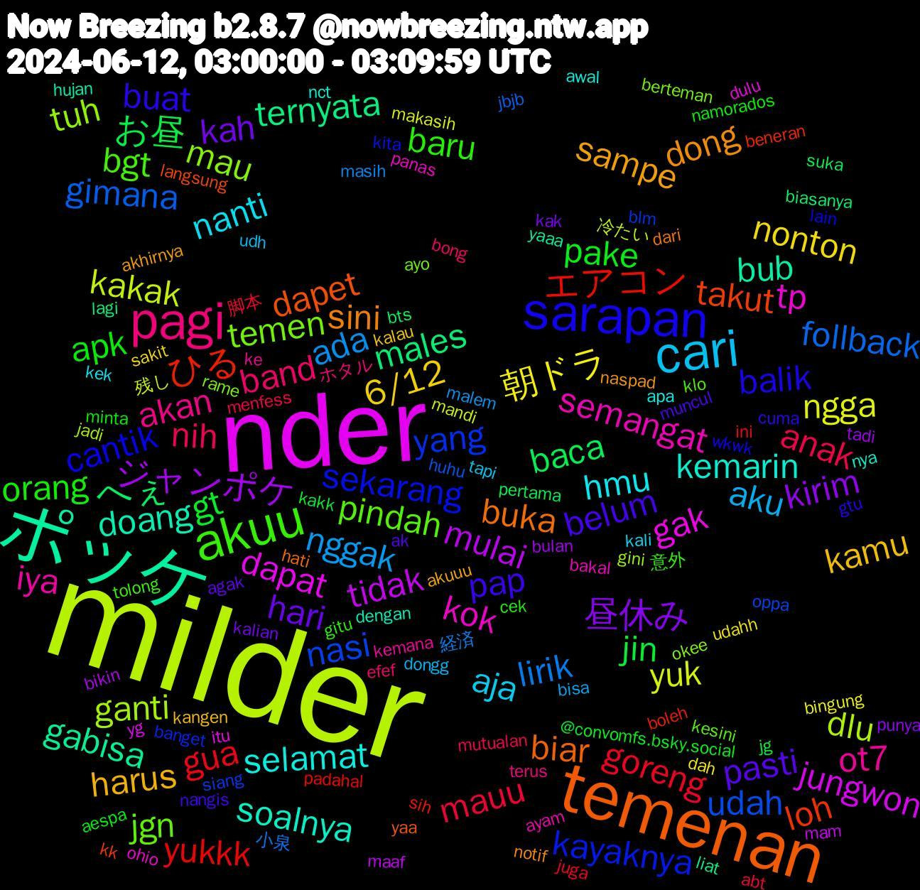 Word Cloud; its top words (sorted by weighted frequency, descending):  milder, nder, ポッケ, temenan, sarapan, akuu, pagi, cari, nonton, kirim, baca, エアコン, nasi, mau, kok, kemarin, dong, belum, apk, anak, ada, yuk, tidak, ternyata, takut, sekarang, pindah, ot7, nanti, kamu, kah, jin, gua, gimana, ganti, gak, doang, buka, buat, baru, band, aku, 朝ドラ, ジャンポケ, へぇ, ひる, yang, temen, semangat, selamat, sampe, pasti, pake, mauu, lirik, kakak, jungwon, gabisa, dapet, cantik, bgt, akan, aja, 6/12, 昼休み, お昼, yukkk, udah, tuh, tp, soalnya, sini, pap, orang, nih, nggak, ngga, mulai, males, loh, kayaknya, jgn, iya, hmu, harus, hari, gt, goreng, follback, dlu, dapat, bub, biar, balik, 意外, ホタル, udh, udahh, tadi, suka, sih, siang, rame, panas, nct, naspad, muncul, minta, menfess, masih, mandi, mam, liat, langsung, lain, klo, ke, kali, kalau, kak, jg, ini, huhu, gini, dulu, dengan, dari, cuma, cek, bong, bisa, bingung, bikin, biasanya, beneran, banget, ayo, ayam, apa, akuuu, agak, @convomfs.bsky.social, 脚本, 小泉, 冷たい, yg, yaaa, yaa, wkwk, tolong, terus, tapi, sakit, punya, pertama, padahal, oppa, okee, ohio, nya, notif, nangis, namorados, mutualan, malem, makasih, maaf, lagi, kk, kita, kesini, kemana, kek, kangen, kalian, kakk, juga, jbjb, jadi, itu, hujan, hati, gtu, gitu, efef, dongg, dah, bulan, bts, boleh, blm, berteman, bakal, awal, akhirnya, ak, aespa, abt, 経済, 残し