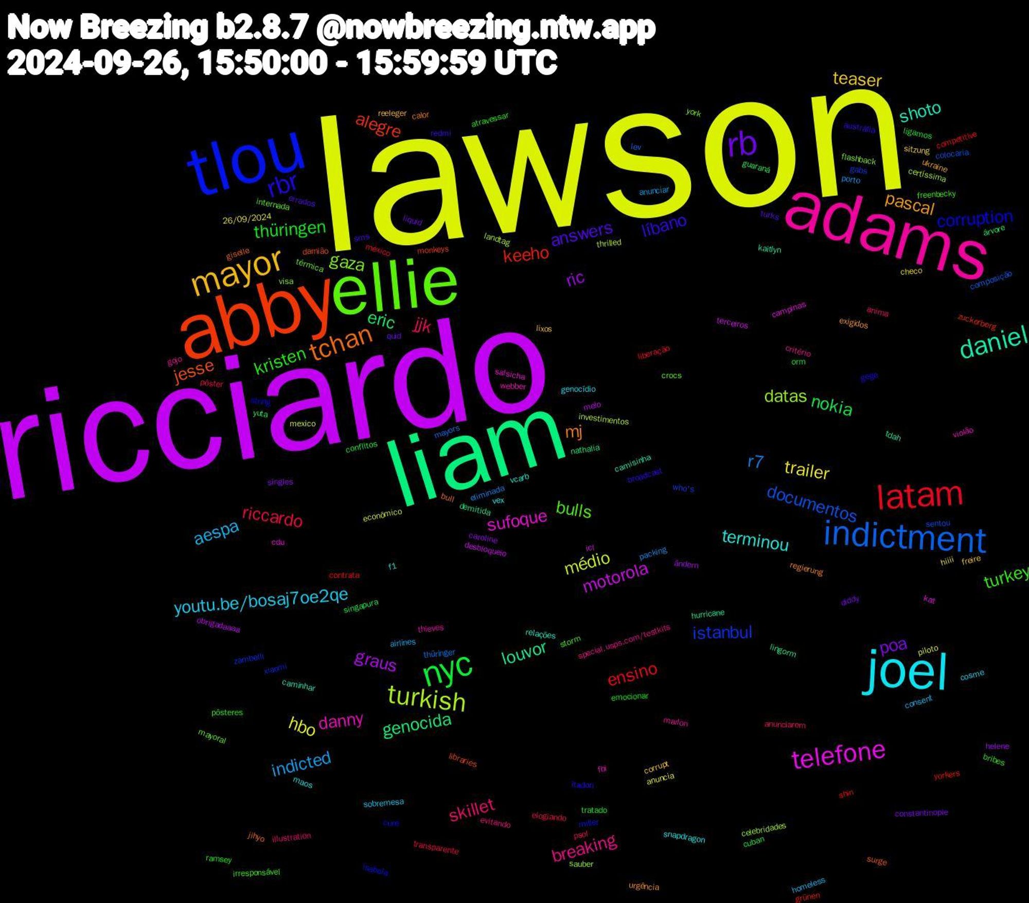 Word Cloud; its top words (sorted by weighted frequency, descending):  lawson, ricciardo, liam, abby, tlou, ellie, adams, joel, mayor, rb, nyc, latam, indictment, turkish, telefone, daniel, tchan, rbr, turkey, skillet, aespa, trailer, ric, eric, keeho, istanbul, gaza, danny, terminou, pascal, answers, thüringen, riccardo, r7, médio, motorola, louvor, jesse, corruption, bulls, breaking, youtu.be/bosaj7oe2qe, teaser, poa, nokia, ensino, documentos, datas, sufoque, shoto, mj, líbano, kristen, jjk, indicted, hbo, graus, genocida, alegre, xiaomi, térmica, thieves, snapdragon, reeleger, quid, orm, méxico, mayors, investimentos, icl, hurricane, giselle, gege, freenbecky, evitando, consent, checo, caroline, yuta, yorkers, who's, visa, violão, vcarb, urgência, sms, ramsey, pôster, packing, mexico, melo, lingorm, libraries, isabela, internada, gojo, genocídio, freire, diddy, cuban, contrata, composição, certíssima, campinas, camisinha, bull, broadcast, bribes, anima, airlines, 26/09/2024, ändern, árvore, zuckerberg, zambelli, york, webber, vex, ukraine, turks, tratado, transparente, thüringer, thrilled, terceiros, tdah, surge, string, storm, special.usps.com/testkits, sobremesa, sitzung, singles, singapura, shin, sentou, sauber, salsicha, relações, regierung, redmi, pôsteres, psol, porto, piloto, obrigadaaaa, nathalia, monkeys, miller, mayoral, marlon, maos, lixos, liquid, ligamos, liberação, lev, landtag, kat, kaitlyn, jihyo, itadori, irresponsável, illustration, homeless, hiiii, helene, guaraná, grünen, gabs, flashback, fbi, f1, exigidos, errados, emocionar, elogiando, eliminada, econômico, desbloqueio, demitida, damião, cure, crocs, critério, cosme, corrupt, constantinople, conflitos, competitive, colocaria, celebridades, cdu, caminhar, calor, austrália, atravessar, anunciarem, anunciar, anuncia