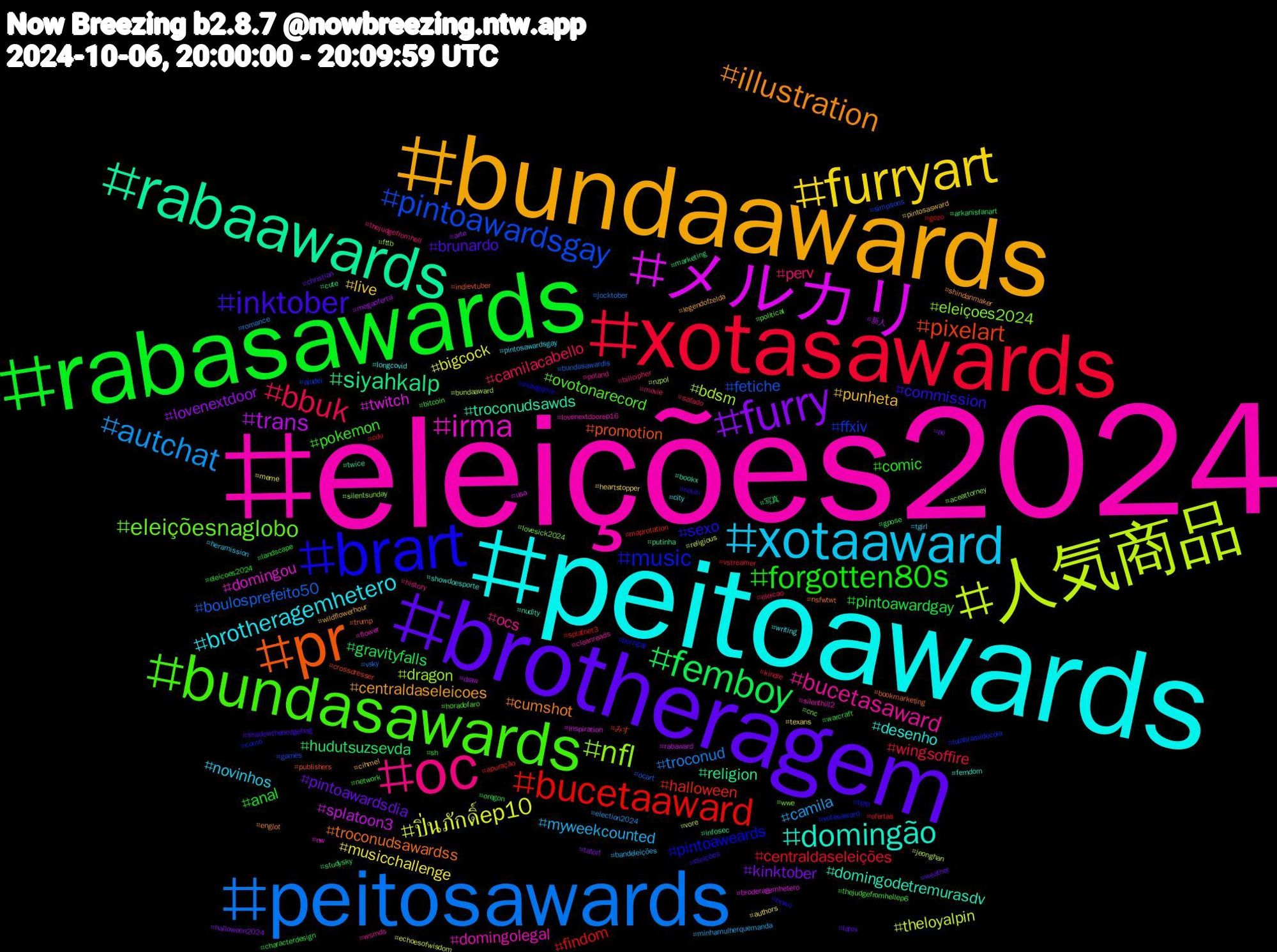 Hashtag Cloud; its hashtagged words/phrases (sorted by weighted frequency, descending):  eleições2024, peitoawards, bundaawards, brotheragem, rabasawards, xotasawards, peitosawards, 人気商品, メルカリ, rabaawards, pr, brart, bundasawards, oc, xotaaward, furryart, furry, femboy, bucetaaward, pintoawardsgay, nfl, irma, domingão, illustration, inktober, forgotten80s, bbuk, autchat, ปิ่นภักดิ์ep10, trans, siyahkalp, pixelart, music, eleiçõesnaglobo, bucetasaward, brotheragemhetero, punheta, pintoawardsdia, pintoawardgay, centraldaseleições, boulosprefeito50, bdsm, twitch, troconudsawds, troconudsawardss, sexo, pokemon, perv, myweekcounted, musicchallenge, lovenextdoor, hudutsuzsevda, halloween, ffxiv, eleiçoes2024, domingolegal, desenho, centraldaseleicoes, brunardo, anal, wingsoffire, troconud, theloyalpin, splatoon3, religion, promotion, pintoaweards, ovotonarecord, ocs, novinhos, live, kinktober, gravityfalls, findom, fetiche, dragon, domingou, domingodetremurasdv, cumshot, commission, comic, camilacabello, camila, bigcock, 新人, 写真, みす, xotasaward, wwe, wsmds, writing, wildflowerhour, weather, warcraft, vstreamer, vsky, vore, usa, twice, trump, trap, thejudgefromhellep6, thejudgefromhell, tgirl, texans, tatort, studysky, splatnet3, simpsons, silentsunday, silenthill2, showdoesporte, shindanmaker, shadowthehedgehog, sh, safado, romance, religious, rabaward, putinha, publishers, porngay, political, poland, pintosawardsgay, pintosasward, pe, oregon, ofertas, ocart, nzpol, nw, nudity, nsfwtwt, novin, network, movie, minhamulherquemanda, meme, megaoferta, marketing, maprotation, lulabrasildecola, lovesick2024, lovenextdoorep16, longcovid, legendofzelda, latex, landscape, kindle, jocktober, jeonghan, inspiration, infosec, indievtuber, indiegame, horadofaro, history, heramission, heartstopper, halloween2024, gpose, gozo, games, fttb, flower, femdom, englot, eleições, eleicoes2024, eleicao, election2024, echoesofwisdom, draw, cute, crossdresser, corno, cnc, cleanreads, city, cihmel, christian, characterdesign, cdu, bundasawardls, bundaaward, broderagemhetero, bookx, bookmarketing, bnwo, bitcoin, billcipher, bandeleições, authors, arte, arkanisfanart, apuração, ajudei, aceattorney