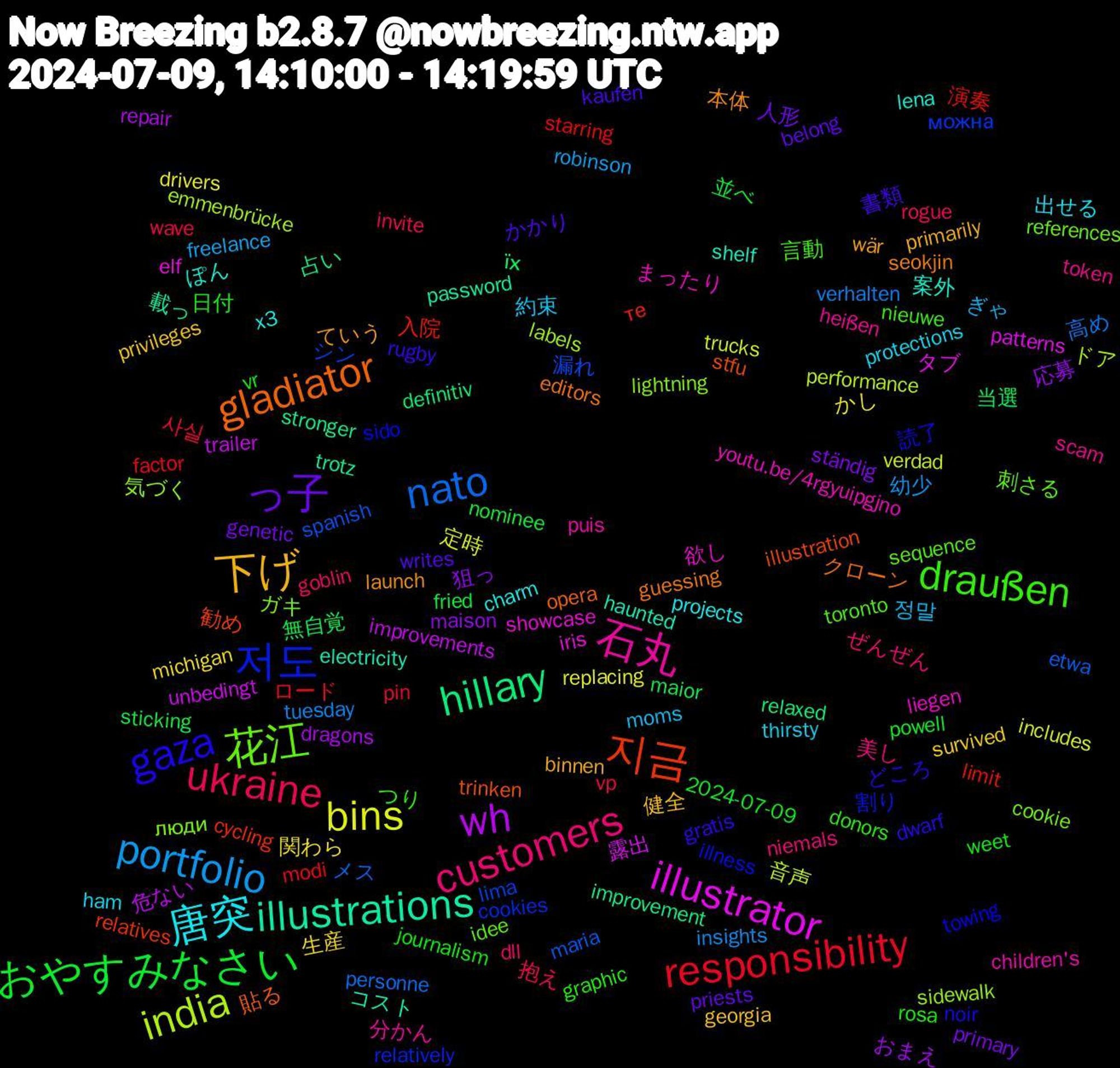 Word Cloud; its top words (sorted by weighted frequency, descending):  ukraine, portfolio, bins, wh, hillary, 지금, 저도, 花江, 石丸, 唐突, 下げ, っ子, おやすみなさい, responsibility, nato, india, illustrator, illustrations, gladiator, gaza, draußen, customers, 정말, 関わら, 応募, 当選, 入院, シン, ガキ, まったり, ぽん, ていう, かかり, weet, wave, tuesday, trucks, trailer, stronger, stfu, sido, sequence, scam, protections, privileges, primary, nominee, modi, maria, labels, iris, haunted, guessing, gratis, graphic, goblin, freelance, drivers, dragons, definitiv, cycling, cookies, cookie, children's, charm, binnen, belong, 2024-07-09, 사실, 高め, 音声, 露出, 載っ, 貼る, 読了, 言動, 美し, 約束, 生産, 狙っ, 無自覚, 演奏, 漏れ, 気づく, 欲し, 案外, 本体, 書類, 日付, 抱え, 幼少, 定時, 危ない, 占い, 勧め, 割り, 刺さる, 分かん, 出せる, 健全, 人形, 並べ, ロード, メス, ドア, タブ, コスト, クローン, どころ, つり, ぜんぜん, ぎゃ, かし, おまえ, їх, те, можна, люди, youtu.be/4rgyuipgjno, x3, wär, writes, vr, vp, verhalten, verdad, unbedingt, trotz, trinken, towing, toronto, token, thirsty, survived, ständig, sticking, starring, spanish, sidewalk, showcase, shelf, seokjin, rugby, rosa, rogue, robinson, replacing, repair, relaxed, relatives, relatively, references, puis, projects, primarily, priests, powell, pin, personne, performance, patterns, password, opera, noir, nieuwe, niemals, moms, michigan, maison, maior, limit, lima, lightning, liegen, lena, launch, kaufen, journalism, invite, insights, includes, improvements, improvement, illustration, illness, idee, heißen, ham, georgia, genetic, fried, factor, etwa, emmenbrücke, elf, electricity, editors, dwarf, donors, dll