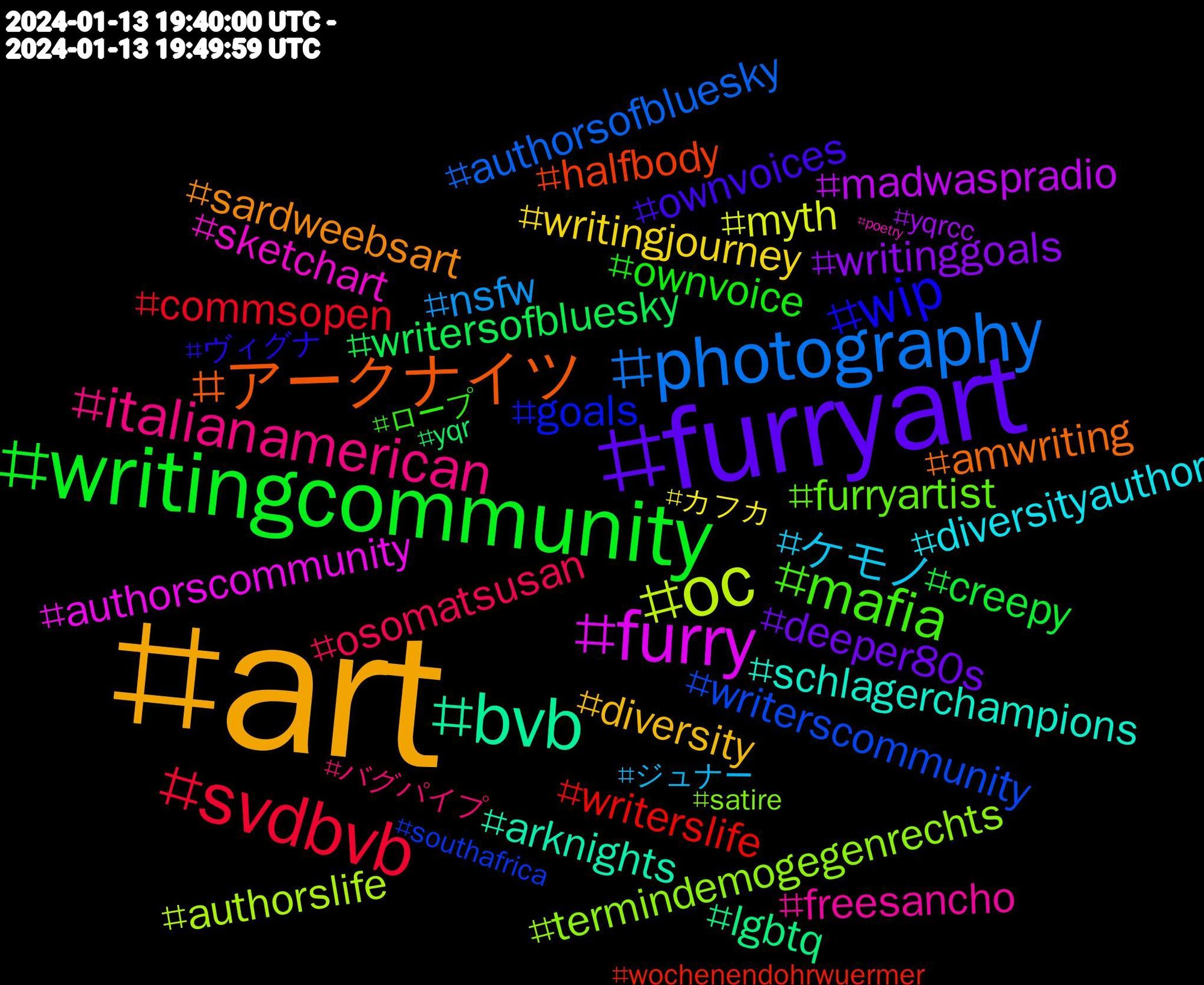 Hashtag Cloud; its hashtagged words (sorted by weighted frequency, descending):  art, furryart, writingcommunity, svdbvb, photography, oc, furry, bvb, アークナイツ, wip, mafia, italianamerican, ケモノ, writingjourney, writinggoals, writersofbluesky, writerslife, writerscommunity, termindemogegenrechts, sketchart, schlagerchampions, sardweebsart, ownvoices, ownvoice, osomatsusan, nsfw, myth, madwaspradio, lgbtq, halfbody, goals, furryartist, freesancho, diversityauthor, diversity, deeper80s, creepy, commsopen, authorsofbluesky, authorslife, authorscommunity, arknights, amwriting, ヴィグナ, ロープ, バグパイプ, ジュナー, カフカ, yqrcc, yqr, wochenendohrwuermer, southafrica, satire, poetry#poem, nrkmgp, nowplaying, niewiederistjetzt, mgp, gaza, games, eyeburn, esc, electropop, echo, drawthisinyourstyle, digitalart, digital, climatesatire, climatecrisis, climate, canada, artphotography, artdd2024, amquerying, ai, afdverbotjetzt, acaseofspringfever