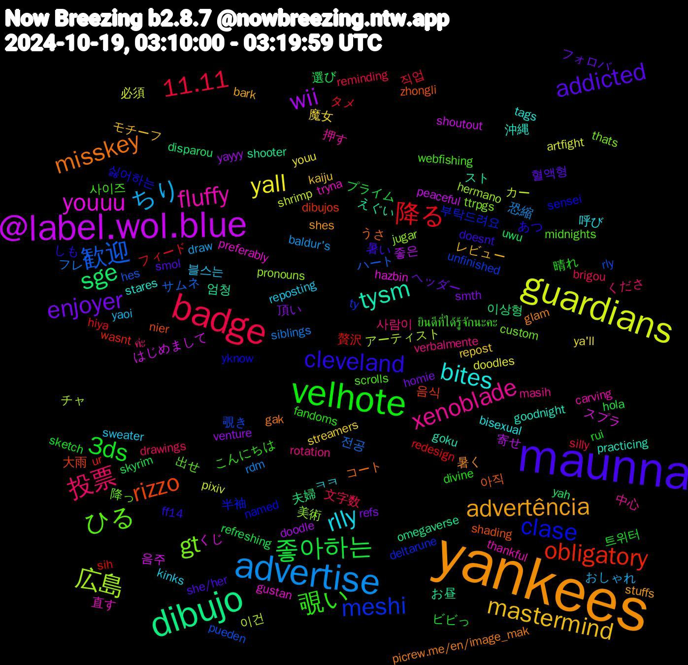 Word Cloud; its top words (sorted by weighted frequency, descending):  yankees, maunna, velhote, badge, advertise, guardians, @label.wol.blue, dibujo, rizzo, clase, ひる, xenoblade, rlly, mastermind, enjoyer, 좋아하는, 降る, 歓迎, 広島, youuu, tysm, misskey, cleveland, 覗い, 投票, ちり, yall, wii, sge, obligatory, meshi, gt, fluffy, bites, advertência, addicted, 3ds, 11.11, フレ, カー, はじめまして, お昼, zhongli, yknow, webfishing, verbalmente, sweater, streamers, smth, skyrim, sih, rly, jugar, gustan, goodnight, glam, doesnt, divine, brigou, baldur's, artfight, 좋은, 이상형, 음식, 부탁드려요, 降っ, 押す, 呼び, レビュー, フォロバ, ビビっ, タメ, サムネ, アーティスト, くじ, えぐい, うさ, あつ, ยินดีที่ได้รู้จักนะคะ, ค่ะ, yaoi, ya'll, venture, uwu, ur, unfinished, ttrpgs, tryna, stares, shes, she/her, rui, reminding, rdm, pixiv, peaceful, omegaverse, nier, named, midnights, masih, kinks, kaiju, homie, hola, hiya, hes, hermano, hazbin, goku, gak, ff14, fandoms, drawings, draw, doodles, doodle, disparou, dibujos, deltarune, custom, carving, bisexual, bark, 혈액형, 트위터, 직업, 전공, 이건, 음주, 엄청, 아직, 싫어하는, 사이즈, 사람이, 블스는, 魔女, 頂い, 選び, 贅沢, 覗き, 美術, 直す, 沖縄, 暑く, 暑い, 晴れ, 文字数, 恐縮, 必須, 寄せ, 夫婦, 大雨, 半袖, 出せ, 中心, ㅋㅋ, モチーフ, ヘッダー, プライム, フィード, ハート, チャ, スプラ, スト, コート, しも, こんにちは, くださ, おしゃれ, youu, yayyy, yah, wasnt, ty, thats, thankful, tags, stuffs, smol, sketch, silly, siblings, shrimp, shoutout, shooter, shading, sensei, scrolls, rotation, reposting, repost, refs, refreshing, redesign, pueden, pronouns, preferably, practicing, picrew.me/en/image_mak