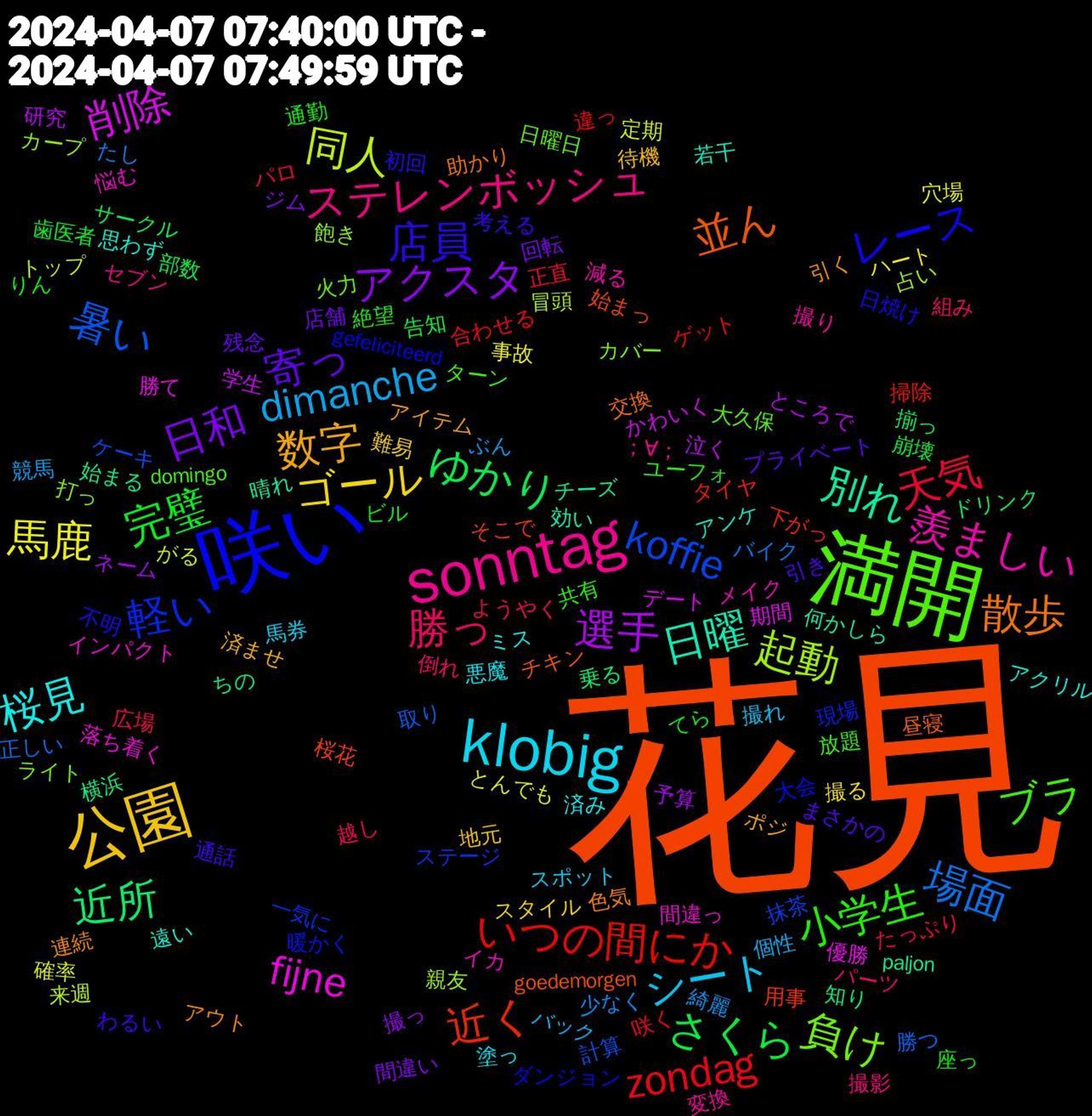 Word Cloud; its top words (sorted by weighted frequency, descending):  花見, 咲い, 満開, sonntag, klobig, 公園, 日和, さくら, zondag, 暑い, 起動, fijne, 日曜, 散歩, 店員, 小学生, 勝っ, dimanche, 馬鹿, 選手, 近所, 近く, 軽い, 負け, 羨ましい, 桜見, 数字, 寄っ, 完璧, 天気, 場面, 同人, 削除, 別れ, 並ん, レース, ブラ, ステレンボッシュ, シート, ゴール, アクスタ, ゆかり, いつの間にか, koffie, 飽き, 間違っ, 遠い, 連続, 通話, 通勤, 越し, 綺麗, 確率, 泣く, 横浜, 桜花, 暖かく, 日曜日, 撮り, 悪魔, 待機, 店舗, 崩壊, 咲く, 勝つ, 冒頭, 優勝, 何かしら, 交換, 不明, ユーフォ, パーツ, バック, ハート, ネーム, ドリンク, タイヤ, ステージ, カバー, イカ, アクリル, アイテム, まさかの, てら, たっぷり, たし, がる, かわいく, paljon, goedemorgen, gefeliciteerd, domingo, ；∀；, 馬券, 難易, 間違い, 部数, 違っ, 計算, 親友, 落ち着く, 若干, 色気, 考える, 絶望, 組み, 競馬, 穴場, 研究, 知り, 用事, 現場, 火力, 減る, 済み, 済ませ, 残念, 歯医者, 正直, 正しい, 来週, 期間, 晴れ, 昼寝, 日焼け, 放題, 撮影, 撮れ, 撮る, 撮っ, 揃っ, 掃除, 抹茶, 打っ, 悩む, 思わず, 引く, 引き, 座っ, 広場, 少なく, 定期, 学生, 始まる, 始まっ, 大会, 大久保, 変換, 塗っ, 地元, 回転, 告知, 合わせる, 取り, 占い, 勝て, 効い, 助かり, 初回, 共有, 倒れ, 個性, 事故, 予算, 乗る, 下がっ, 一気に, ライト, メイク, ミス, ポジ, プライベート, ビル, パロ, バイク, トップ, デート, チーズ, チキン, ダンジョン, ターン, セブン, スポット, スタイル, ジム, サークル, ゲット, ケーキ, カープ, インパクト, アンケ, アウト, わるい, りん, ようやく, ぶん, とんでも, ところで, ちの, そこで