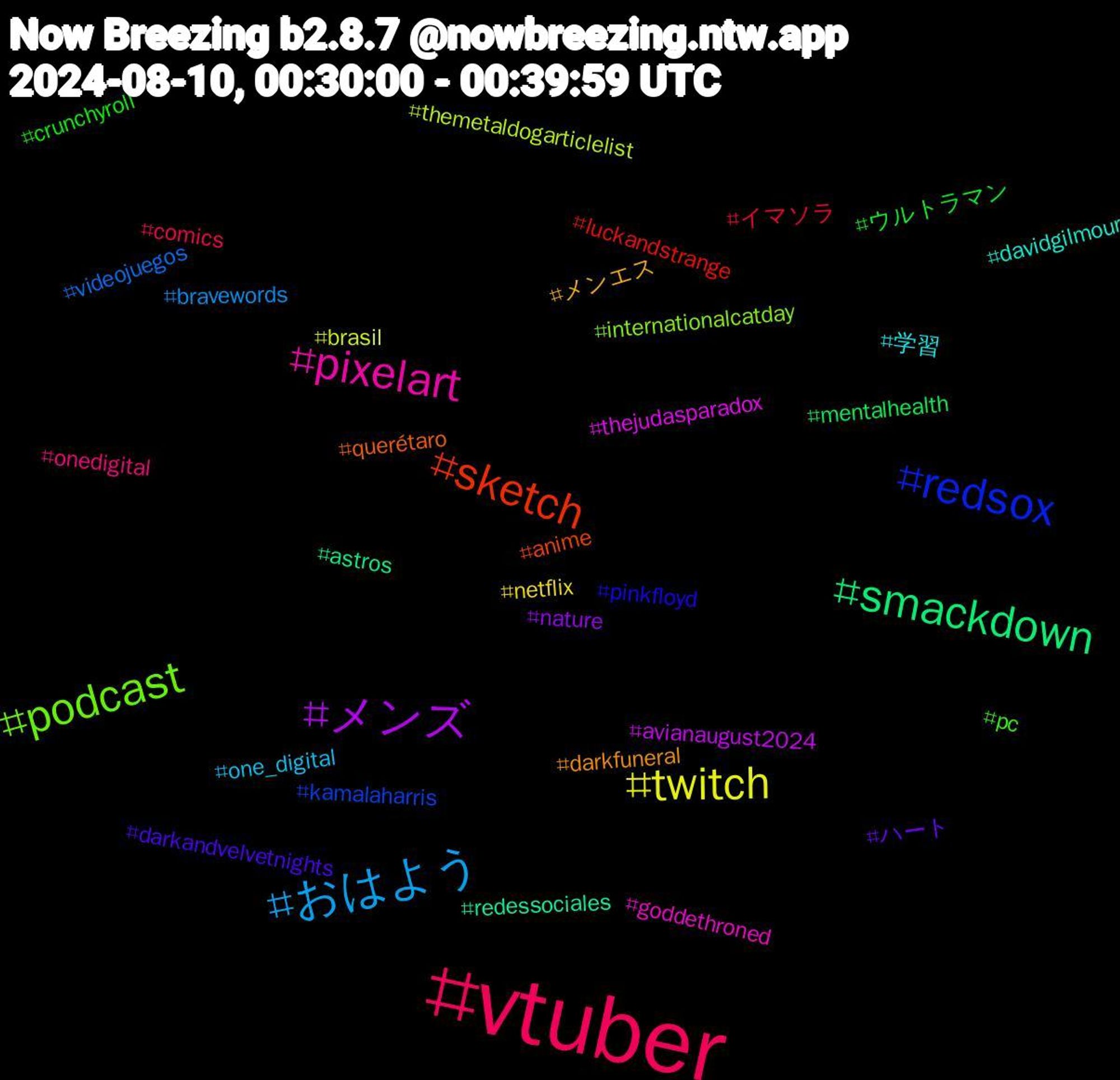 Hashtag Cloud; its hashtagged words/phrases (sorted by weighted frequency, descending):  vtuber, おはよう, twitch, メンズ, smackdown, sketch, redsox, podcast, pixelart, 学習, メンエス, ハート, ウルトラマン, イマソラ, videojuegos, themetaldogarticlelist, thejudasparadox, redessociales, querétaro, pinkfloyd, pc, onedigital, one_digital, netflix, nature, mentalhealth, luckandstrange, kamalaharris, internationalcatday, goddethroned, davidgilmour, darkfuneral, darkandvelvetnights, crunchyroll, comics, bravewords, brasil, avianaugust2024, astros, anime