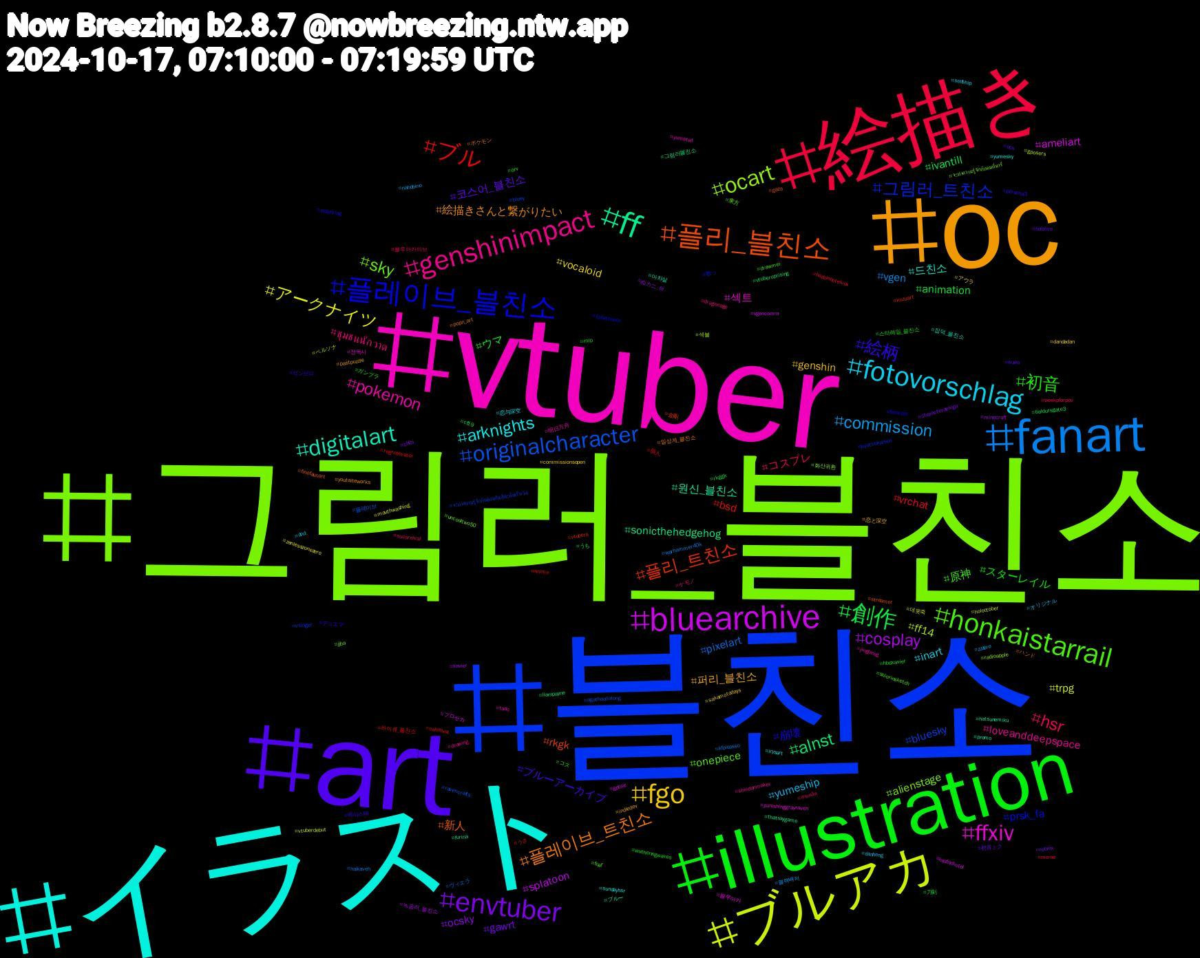 Hashtag Cloud; its hashtagged words/phrases (sorted by weighted frequency, descending):  블친소, 그림러_블친소, vtuber, イラスト, oc, art, illustration, 絵描き, fanart, ブルアカ, bluearchive, ff, 플리_블친소, 플레이브_블친소, honkaistarrail, genshinimpact, fotovorschlag, fgo, envtuber, 創作, ブル, originalcharacter, ocart, ffxiv, digitalart, 플레이브_트친소, 絵柄, 初音, hsr, commission, アークナイツ, cosplay, alnst, 플리_트친소, 그림러_트친소, sky, pokemon, arknights, 퍼리_블친소, 코스어_블친소, ウマ, vrchat, pixelart, ff14, ameliart, 원신_블친소, 新人, 崩壊, 原神, ชุมชนนักวาด, yumeship, vocaloid, ocsky, ivantill, bsd, bluesky, alienstage, 섹트, 드친소, 絵描きさんと繋がりたい, ブルーアーカイブ, スターレイル, コスプレ, vgen, trpg, splatoon, sonicthehedgehog, rkgk, prsk_fa, onepiece, loveanddeepspace, inart, genshin, gawrt, animation, 하이큐_블친소, 플레이브, 섹블, 블루아카, 마차살, ポケモン, ゼンゼロ, ガンプラ, สายผลิต, zzzero, zenlesszonezero, xavier, vtuberuprising, vtubers, vsinger, uncooltwo50, tadc, sundayhsr, pastpuzzle, ocs, mlp, meme, kfpicasso, holoctober, hazbinhotel, hatsunemiku, gaza, fwmcpix, fnaf, drawing, dnd, dandadan, characterdesign, baldursgate3, anime, agathaallalong, 화산귀환, 전독시, 잡덕_블친소, 일상계_블친소, 에이스테, 스타레일_블친소, 블루아카이브, 블랙배저, 데못죽, 녹음러_블친소, 그림러블친소, 金剛, 歌っ, 東方, 明日方舟, 恋与深空, 恋と深空, 初音ミク, 刀剣, 個人, ヴィエラ, ペルソナ, プロセカ, ブルー, ハンド, デュエマ, コス, ケモノ, オリジナル, アウラ, ぬカニ_fa, うち, うさ, จะทำความรู้จักกับด้อมอันสึตะที่มารีทวิต, จะทำความรู้จักกับคนที่มารี, yumetwt, yumesky, youtaiteworks, wuwa, wutheringwaves, weekpforpov, warhammer40k, vtuberdebut, vgencomm, thatskygame, streamer, splatoonoc, shiorinsketch, shindanmaker, selfship, sakamotodays, roblox, rkggk, regretevator, ravencrafts, radioapple, punishinggrayraven, promo, popn_art, persona3, orv, nucarnival, nahobino, mouthwashing, minecraft, liampayne, kuzuart, jujutsukaisen, jjba, jingheng, irysart, indiedev, hololive, hbdxavier, hazbinhotelvox, haikaveh, gposers, gpose, furina, finefaunart, eldenring, drawmei, dragonage, danheng, commissionsopen, chibi, cf19, callillust, bluey