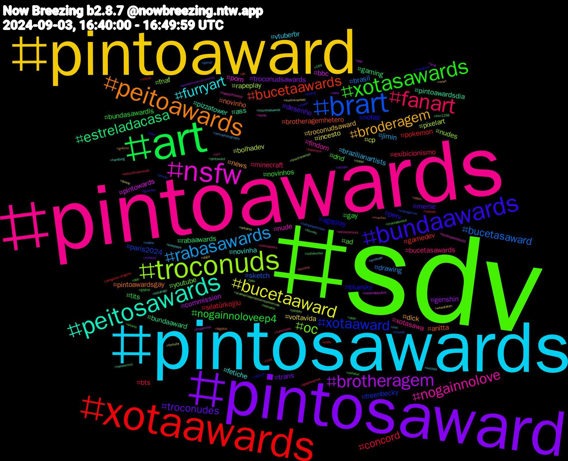 Hashtag Cloud; its hashtagged words/phrases (sorted by weighted frequency, descending):  sdv, pintoawards, pintosawards, pintoaward, pintosaward, art, xotaawards, brart, troconuds, nsfw, peitosawards, peitoawards, bundaawards, xotasawards, fanart, rabasawards, bucetaaward, brotheragem, estreladacasa, bucetaawards, xotaaward, oc, nogainnolove, furryart, broderagem, troconudes, nogainnoloveep4, concord, bucetasaward, pixelart, pintowards, pintoawardsdia, novinho, nofap, dnd, bucetasawards, brazilianartists, voltavida, troconudsawards, rabaawards, pokemon, paris2024, nudes, nude, novinha, news, meme, gay, exibicionismo, drawing, cp, commission, bundaaward, brotheragemhetero, bluesky, youtube, xotasawa, vtuberbr, troconudsaward, trans, tits, sılatürkoğlu, sketch, rapeplay, porn, pizzatower, pintoawardsgay, perv, novinhos, minecraft, jimin, incesto, genshin, gaming, gamedev, freenbecky, fnaf, findom, fetiche, dick, desenho, bundasawardls, bts, brasil, bolhadev, bbc, ass, anitta, ageplay, ad, yokoapasra, wicked, whentaken, warhammercommunity, voltatwitter, voltatt, videogames, vcdeveriaseroproximoelonmusk, twink, troconudsawds, stem, steam, shorts, setembroamarelo, roblox, pussy, pqp, pintoward, pc, paypig, pau, orv, onepiece, ocart, nsfwtwtًً, nsfwtwt, nsfwart, nofapseptember, nobel, nintendoswitch, nanowrimo, mucilon, mongolia, maniadevocê, livestream, live, kızılcıkşerbeti, kpop, klm1298, kidlit, jennie, jazzsky, happyoftheend, hamburg, grêmio, gostosa, gayboy, gaptheseries, gamer, fortnite, findomme, filmsky, femboy, fallguys, estudioi, estoucomlula, embraer, doğa, doodle, dele, dangeons+dragons, chudai, brazilianartist, boulosprefeito50, botafogo, bigdick, bbw, bbb, baekhyun, astrophotography, arkanis, anal, 189, 144