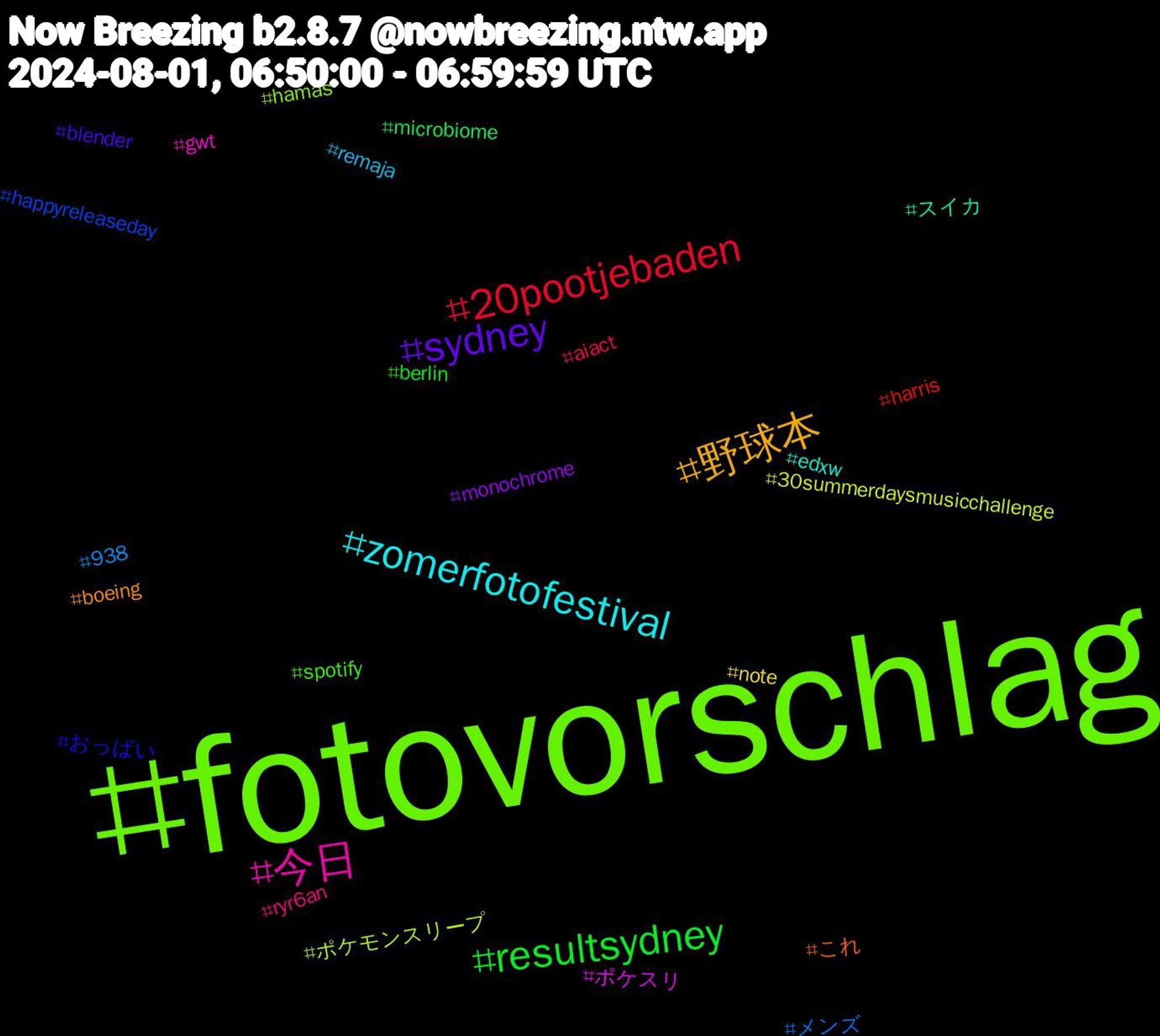 Hashtag Cloud; its hashtagged words/phrases (sorted by weighted frequency, descending):  fotovorschlag, 今日, zomerfotofestival, 野球本, sydney, resultsydney, 20pootjebaden, メンズ, ポケモンスリープ, ポケスリ, スイカ, これ, おっぱい, spotify, ryr6an, remaja, note, monochrome, microbiome, harris, happyreleaseday, hamas, gwt, edxw, boeing, blender, berlin, aiact, 938, 30summerdaysmusicchallenge