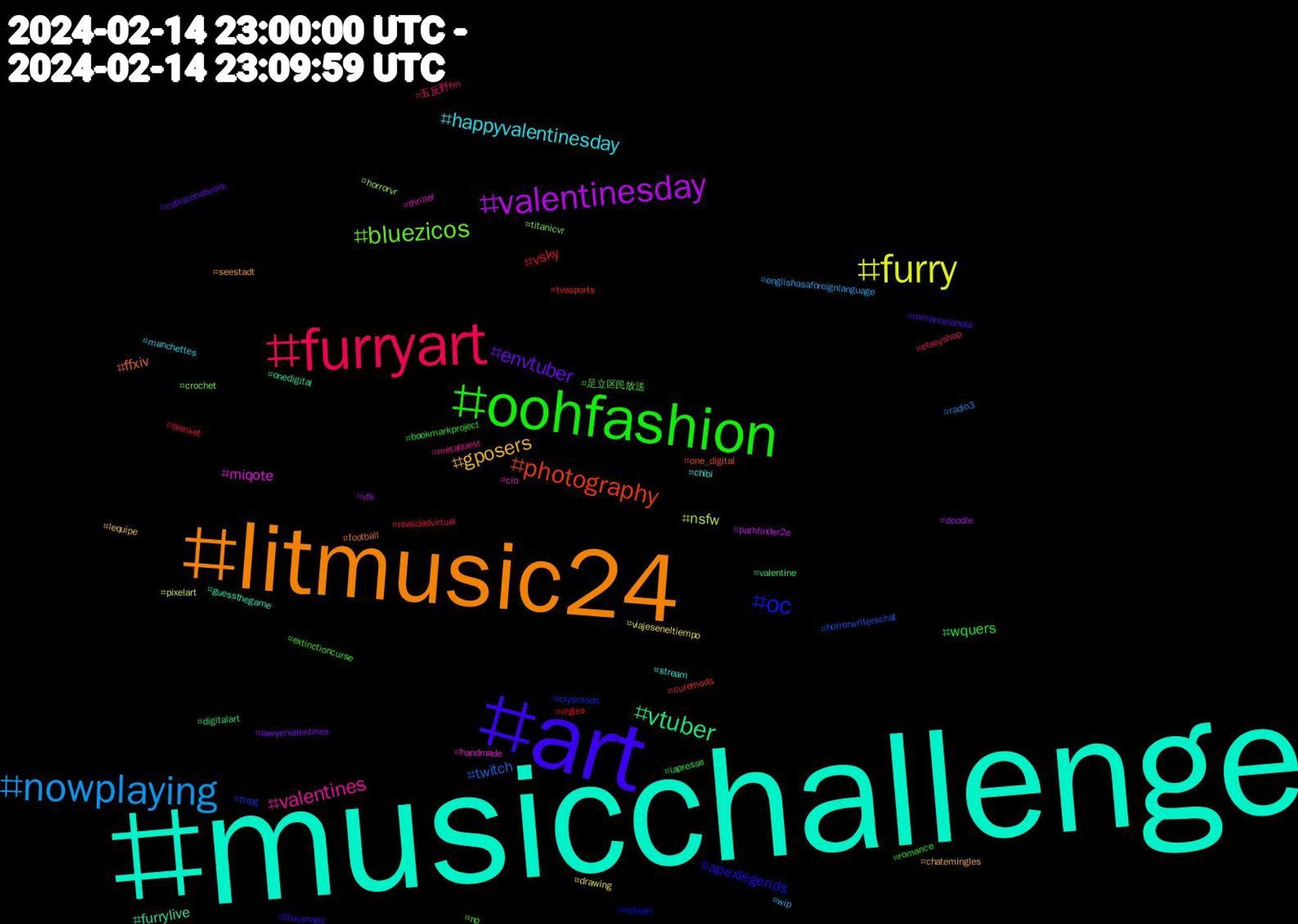 Hashtag Cloud; its hashtagged words/phrases (sorted by weighted frequency, descending):  musicchallenge, litmusic24, art, oohfashion, furryart, nowplaying, furry, valentinesday, vtuber, photography, oc, bluezicos, valentines, happyvalentinesday, gposers, envtuber, wquers, vsky, twitch, nsfw, miqote, furrylive, ffxiv, apexlegends, 足立区民放送, 五反野fm, wip, viajeseneltiempo, vfk, valentine, tvasports, ttrpg, titanicvr, thriller, stream, seestadt, romancelandia, romance, realidadvirtual, radio3, pixelart, pathfinder2e, onedigital, one_digital, nsfwart, np, metaquest, manchettes, lequipe, lawyervalentines, lapresse, ingles, horrorwriterschat, horrorvr, handmade, guessthegame, football, ffxivsnaps, extinctioncurse, etssyshop, englishasaforeignlanguage, drawing, doodle, digitalart, curemods, crysmods, crochet, clo, chibi, chatemingles, callistonetwork, bookmarkproject, blanket