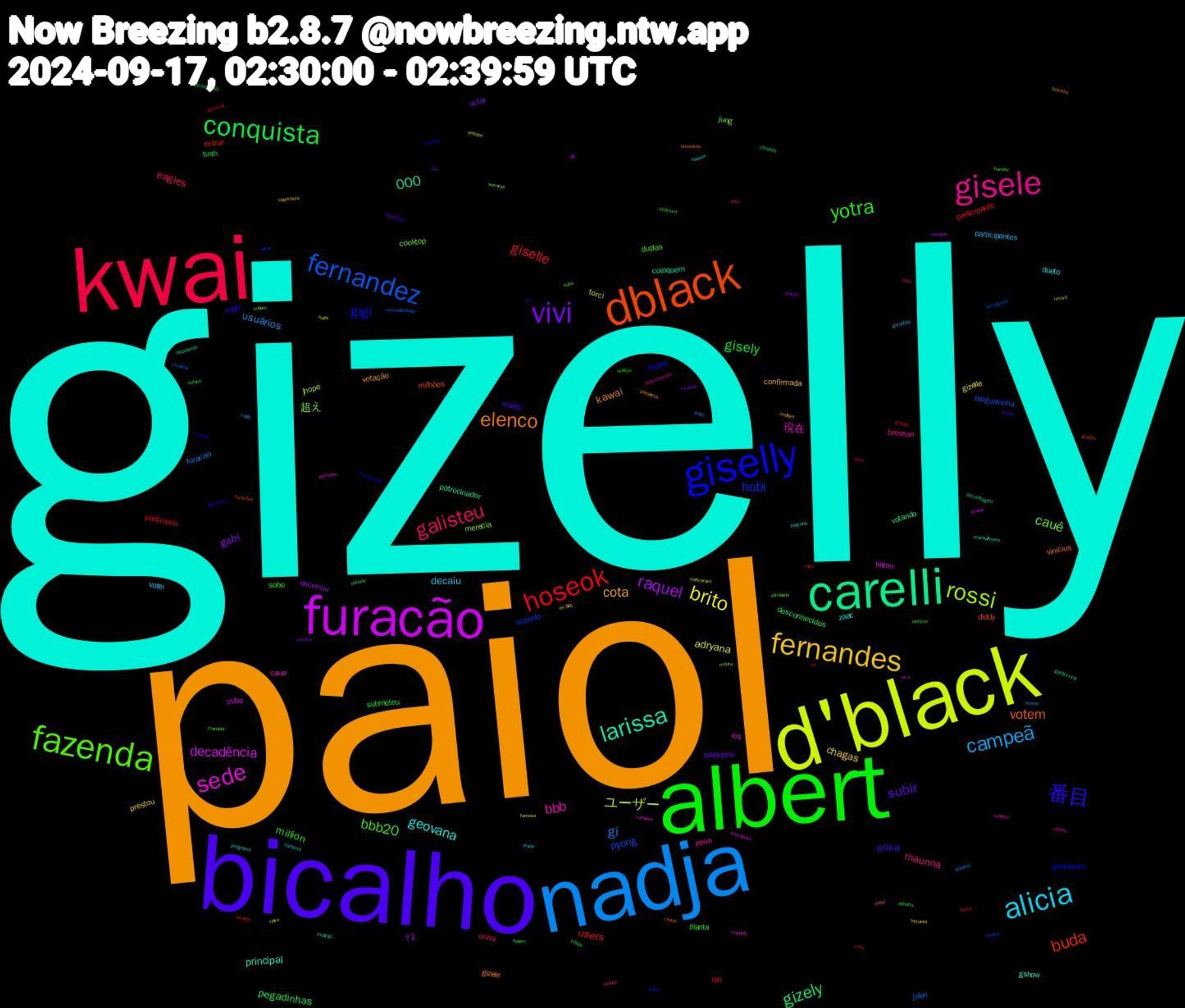 Word Cloud; its top words (sorted by weighted frequency, descending):  gizelly, paiol, bicalho, albert, kwai, nadja, d'black, furacão, carelli, dblack, giselly, fazenda, gisele, alicia, fernandes, vivi, conquista, hoseok, fernandez, rossi, sede, larissa, elenco, 番目, yotra, galisteu, campeã, brito, raquel, gizely, buda, hobi, cauê, bbb, geovana, cota, subir, gisely, giselle, gi, ユーザー, decadência, 000, votem, gigi, bbb20, maunna, decaiu, chagas, gabi, pegadinhas, users, pyong, 超え, 現在, principal, kawai, erika, million, eagles, usuários, adryana, votando, diddy, aspas, jung, 60,72, peoa, dueto, confirmada, blackpink, tush, participante, jalen, jhope, hilton, coloquem, vinicius, vaga, sobe, unna, participantes, gizelle, encerrou, desconhecidos, entrar, entrado, cooktop, caue, zaac, votação, reality, planta, lari, furacao, torci, suba, patrocinador, milhões, ganharam, duplas, bressan, votei, prestou, votar, submeteu, participou, blogueirinha, merecia, ios, gshow, gizele, outono, ex, entrou, entram, agc, adriane, aceitou, érika, subam, sidney, saquon, realities, gui, folhas, fantin, chuseok, vieira, touchdown, porcentagem, payol, marcela, manada, juninho, garantida, ex-bbb, edição, desconhecido, amante, youtra, weverse, vanessa, todynho, solzinho, sacha, realitys, luva, limão, hurts, gyselle, gizellyyyyyy, furacões, fracassada, eliminada, desconhecida, carisma, caprichete, batalha, adriana, surta, subcelebridade, record, perfeitos, mutirão, hoseokas, giovanna, dinâmica, davi, cuide, colocaram, chocado, chocada, chico, alícia, subs, subindo, programa, paioleiros, orgulhoso, jaehyun, gospel, gabriela, famosa, ex-a, disputando, causar, barrada, barkley, babi, aturar, tomasia, tocando, sobem, potencial, perseguida, moura, markelly, maravilhosos, limoeiro