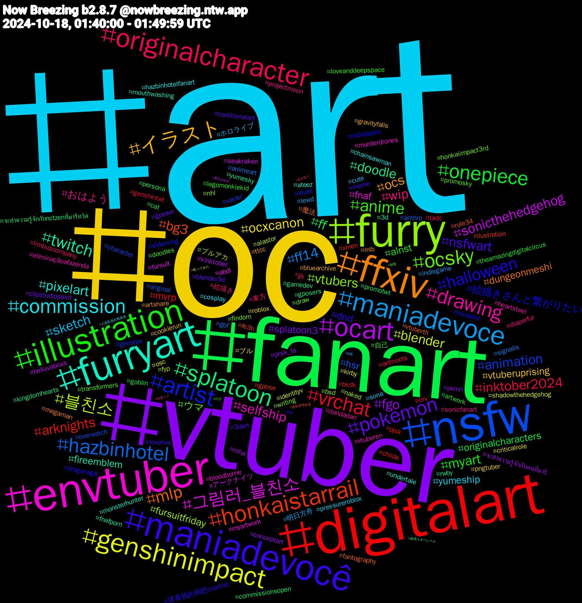 Hashtag Cloud; its hashtagged words/phrases (sorted by weighted frequency, descending):  art, oc, vtuber, fanart, digitalart, nsfw, furry, envtuber, furryart, ffxiv, maniadevocê, illustration, originalcharacter, maniadevoce, genshinimpact, ocart, splatoon, honkaistarrail, artist, ocsky, drawing, commission, イラスト, pokemon, onepiece, vrchat, hazbinhotel, 블친소, 그림러_블친소, twitch, mlp, halloween, anime, wip, sketch, ocxcanon, fgo, ff, arknights, animation, vtubers, selfship, pixelart, ocs, nsfwart, myart, inktober2024, ff14, blender, sonicthehedgehog, doodle, bg3, 絵描きさんと繋がりたい, ウマ, おはよう, yumeship, vtuberuprising, splatoon3, originalcharacters, mvrp, hsr, fursuitfriday, fnaf, fireemblem, dungeonmeshi, dnd, alnst, 絵描き, 明日方舟, osc, mha, gposers, gpose, genshin, findom, eliminaçãoafazenda, chainsawman, bluearchive, blender3d, artwork, artmoots, animeart, ブルアカ, アークナイツ, yumesky, vtuberth, vocaloid, transformers, sonicfanart, sona, roblox, prsk_fa, promotwt, pjsk, overwatch, nhl, murderdrones, monsterhunter, mlb, meme, legomonkiekid, jjk, indiegame, identityv, helluvaboss, gamedev, fe3h, eldenring, draw, dandadan, cosplay, cookierun, clipstudiopaint, cat, bkdk, anthro, alastor, abdl, 3d, 魔法, 请看我的画吧cnartist, 自己, 東方, ホロライブ, ブル, จะทำความรู้จักกับคนที่มารี, จะทำความรู้จักกับnctzenที่มารีทวิต, xmen, xavier, writing, vtuberen, undertale, ttcc, traditionalart, theamazingdigitalcircus, tadc, signalis, shadowthehedgehog, seakraken, rwby, rule34, radioapple, promosky, projectmoon, pressureroblox, pngtuber, pkmn, persona, orv, original, naked, myartwork, mouthwashing, megaman, lovelive, loveanddeepspace, limbuscompany, lewd, kirby, kinktober, kingdomhearts, ilustration, illust, honkaiimpact3rd, heartsteel, hazbinhotelfanart, gravityfalls, gposer, goblin, genshintwt, gbf, fyp, fursuit, fnafporn, fantography, dragonage, doodles, diaperfur, cute, criticalrole, conceptart, commissionsopen, childe, character, bsd, bloodborne, ateez, artshare, 3dart, 마크, 龍が如く, 画像, 歌ってみた, 東方project, 崩壊スターレイル, 崩坏星穹铁道, 尾形, 妖怪, 初音ミク, 人渣反派自救系统