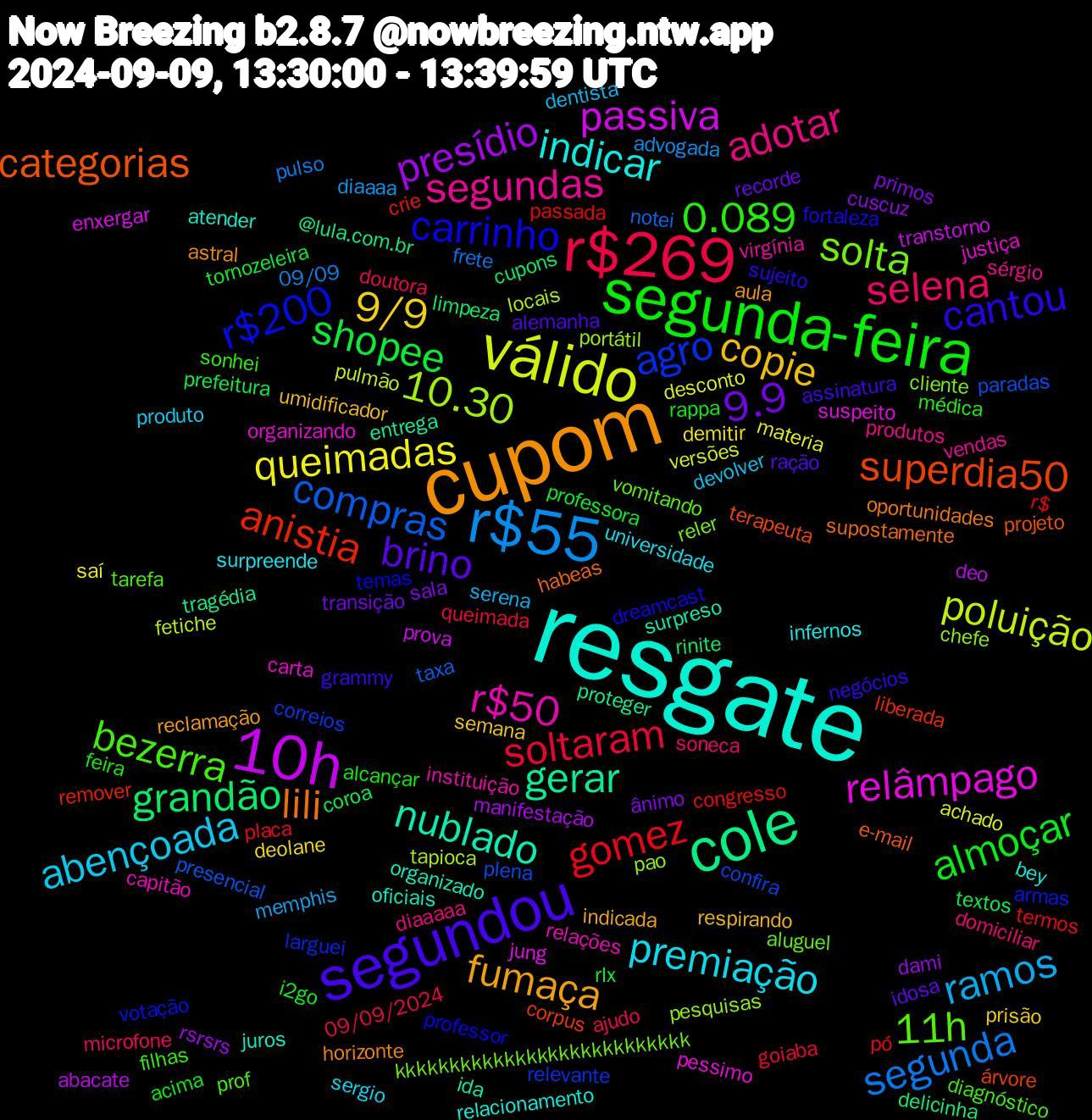 Word Cloud; its top words (sorted by weighted frequency, descending):  resgate, cupom, segundou, segunda-feira, r$269, r$55, válido, 10h, cole, superdia50, r$200, 11h, segundas, premiação, copie, 9.9, shopee, gomez, compras, 10.30, relâmpago, nublado, lili, cantou, 0.089, selena, ramos, queimadas, presídio, grandão, anistia, agro, solta, r$50, indicar, fumaça, brino, almoçar, soltaram, segunda, poluição, passiva, gerar, categorias, carrinho, bezerra, adotar, abençoada, 9/9, ânimo, textos, r$, plena, pesquisas, justiça, juros, horizonte, grammy, feira, doutora, diaaaa, desconto, deo, delicinha, corpus, armas, aluguel, virgínia, surpreende, respirando, recorde, professora, placa, notei, locais, jung, ida, habeas, fortaleza, filhas, domiciliar, dentista, demitir, dami, cupons, crie, correios, cliente, capitão, bey, aula, alemanha, acima, 09/09/2024, 09/09, versões, transtorno, tragédia, terapeuta, temas, tarefa, sérgio, sergio, semana, sala, rlx, pó, presencial, portátil, pessimo, organizado, oportunidades, negócios, médica, microfone, memphis, materia, manifestação, limpeza, liberada, larguei, kkkkkkkkkkkkkkkkkkkkkkkkkkk, instituição, infernos, indicada, idosa, i2go, goiaba, frete, fetiche, enxergar, entrega, e-mail, dreamcast, diagnóstico, diaaaaa, devolver, deolane, cuscuz, coroa, congresso, confira, chefe, carta, atender, astral, assinatura, alcançar, ajudo, advogada, achado, abacate, @lula.com.br, árvore, votação, vomitando, vendas, universidade, umidificador, transição, tornozeleira, termos, taxa, tapioca, suspeito, surpreso, supostamente, sujeito, sonhei, soneca, serena, saí, rsrsrs, rinite, remover, relevante, reler, relações, relacionamento, reclamação, ração, rappa, queimada, pulso, pulmão, prova, proteger, projeto, professor, prof, produtos, produto, prisão, primos, prefeitura, passada, paradas, pao, organizando, oficiais