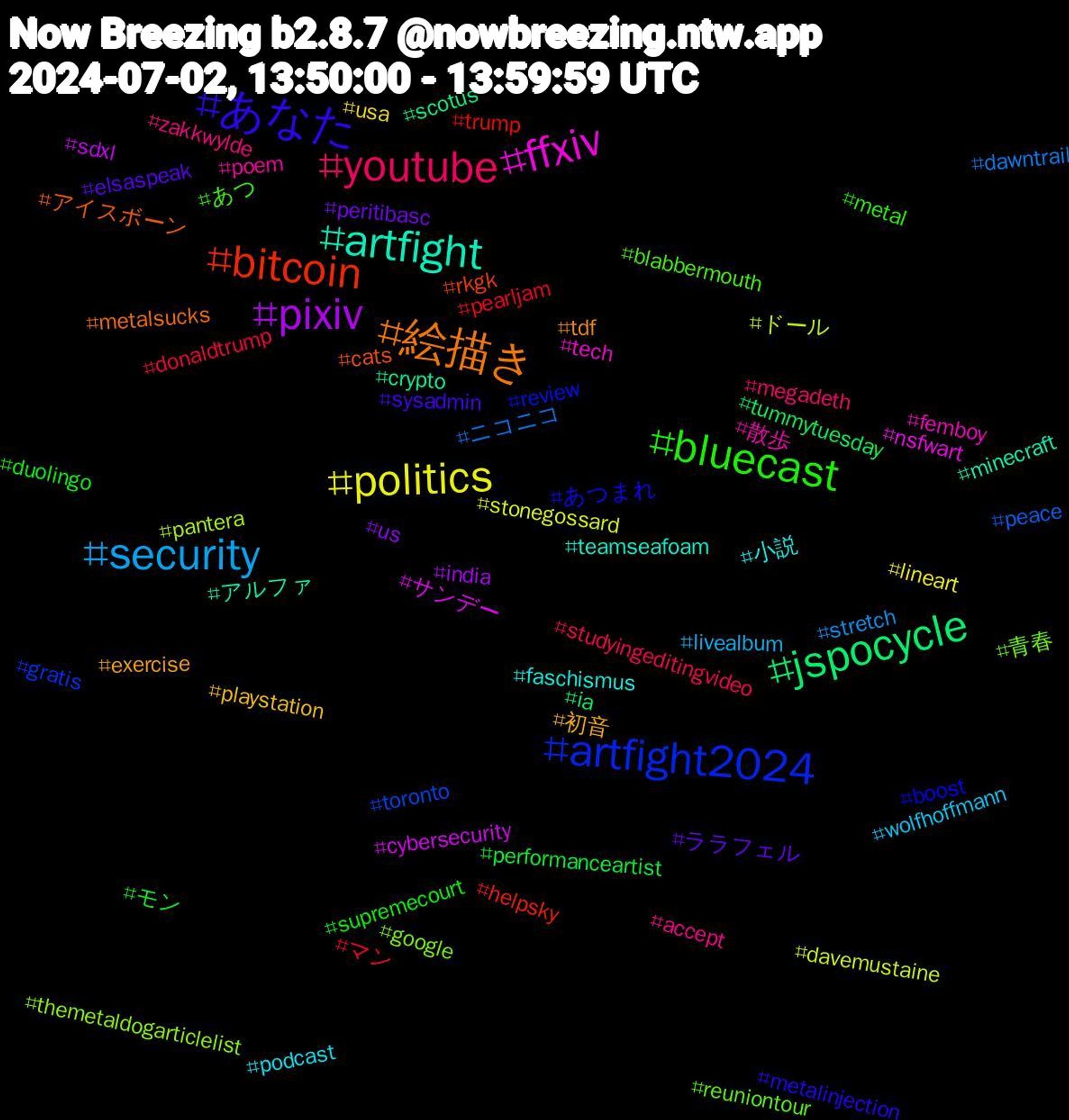 Hashtag Cloud; its hashtagged words/phrases (sorted by weighted frequency, descending):  ffxiv, artfight, 絵描き, あなた, bluecast, youtube, security, politics, pixiv, jspocycle, bitcoin, artfight2024, 青春, 散歩, 小説, 初音, ララフェル, モン, マン, ニコニコ, ドール, サンデー, アルファ, アイスボーン, あつまれ, あつ, zakkwylde, wolfhoffmann, usa, us, tummytuesday, trump, toronto, themetaldogarticlelist, tech, teamseafoam, tdf, sysadmin, supremecourt, studyingeditingvideo, stretch, stonegossard, sdxl, scotus, rkgk, review, reuniontour, poem, podcast, playstation, peritibasc, performanceartist, pearljam, peace, pantera, nsfwart, minecraft, metalsucks, metalinjection, metal, megadeth, livealbum, lineart, india, ia, helpsky, gratis, google, femboy, faschismus, exercise, elsaspeak, duolingo, donaldtrump, dawntrail, davemustaine, cybersecurity, crypto, cats, boost, blabbermouth, accept