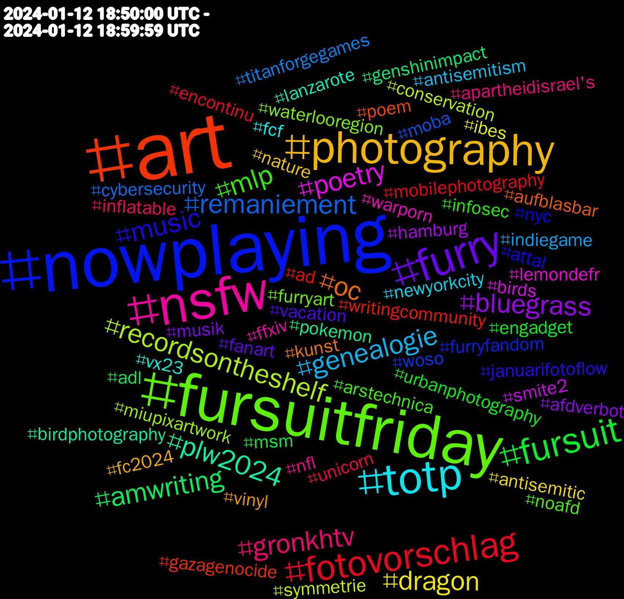 Hashtag Cloud; its hashtags (sorted by weighted frequency, descending):  #art, #nowplaying, #fursuitfriday, #nsfw, #totp, #photography, #furry, #fursuit, #fotovorschlag, #remaniement, #recordsontheshelf, #poetry, #plw2024, #oc, #music, #mlp, #gronkhtv, #genealogie, #dragon, #bluegrass, #amwriting, #writingcommunity, #woso, #waterlooregion, #warporn, #vx23, #vinyl, #vacation, #urbanphotography, #unicorn, #titanforgegames, #symmetrie, #smite2, #pokemon, #poem, #nyc, #noafd, #nfl, #newyorkcity, #nature, #musik, #msm, #mobilephotography, #moba, #miupixartwork, #lemondefr, #lanzarote, #kunst, #januarifotoflow, #infosec, #inflatable, #indiegame, #ibes, #hamburg, #genshinimpact, #gazagenocide, #furryfandom, #furryart, #ffxiv, #fcf, #fc2024, #fanart, #engadget, #encontinu, #cybersecurity, #conservation, #birds, #birdphotography, #aufblasbar, #attal, #arstechnica, #apartheidisrael's, #antisemitism, #antisemitic, #afdverbot, #adl, #ad