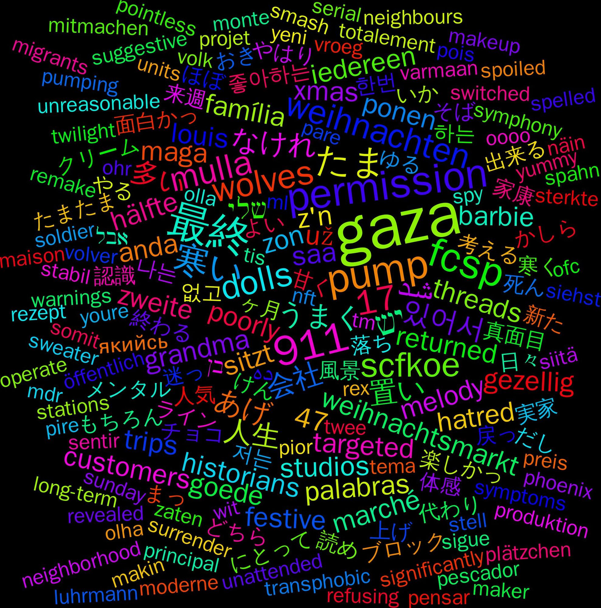 Word Cloud; its top words (sorted by weighted frequency, descending):  gaza, 最終, pump, permission, fcsp, 911, 寒い, たま, شد, יש, wolves, weihnachten, scfkoe, mulla, dolls, 17, 있어서, 置い, 多い, 会社, 人生, なけれ, うまく, あげ, ده, שלי, zweite, zon, z'n, xmas, weihnachtsmarkt, už, trips, threads, targeted, studios, sitzt, saa, returned, poorly, ponen, palabras, melody, marché, maga, louis, iedereen, hälfte, historians, hatred, grandma, goede, gezellig, festive, família, customers, barbie, anda, 47, 한번, 하는, 좋아하는, 저는, 없고, 나는, 風景, 面白かっ, 迷っ, 読め, 認識, 落ち, 考える, 終わる, 真面目, 甘く, 死ん, 楽しかっ, 来週, 日々, 新た, 戻っ, 寒く, 家康, 実家, 出来る, 体感, 代わり, 人気, 上げ, ヶ月, ライン, メンタル, ブロック, チョコ, クリーム, よい, ゆる, やる, やはり, もちろん, まっ, ほぼ, にとって, どちら, だし, たまたま, そば, けん, かしら, おき, いか, בן, אבל, якийсь, öffentlich, zaten, yummy, youre, yeni, wit, warnings, vroeg, volver, volk, varmaan, unreasonable, units, unattended, twilight, twee, transphobic, totalement, tm, tis, tema, symptoms, symphony, switched, sweater, surrender, sunday, suggestive, sterkte, stell, stations, stabil, spy, spoiled, spelled, spahn, somit, soldier, smash, siitä, sigue, significantly, siehst, serial, sentir, rezept, rex, revealed, remake, refusing, pumping, projet, produktion, principal, preis, pois, pointless, plätzchen, pire, pior, phoenix, pescador, pensar, pare, operate, oooo, olla, olha, ohr, ofc, näin, nft, neighbours, neighborhood, monte, moderne, ml, mitmachen, migrants, mdr, makin, makeup, maker, maison, luhrmann, long-term