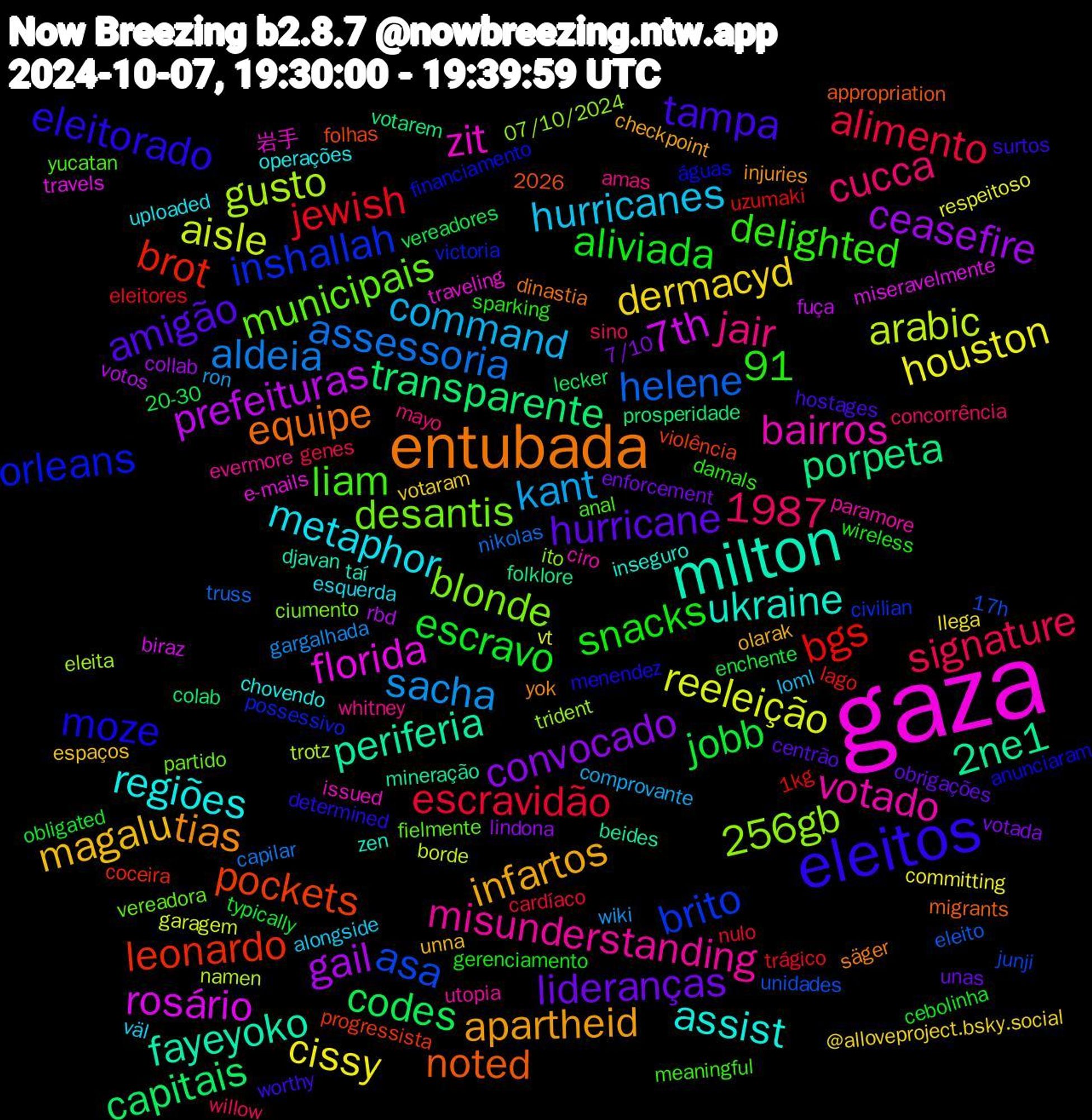 Word Cloud; its top words (sorted by weighted frequency, descending):  gaza, milton, entubada, eleitos, kant, houston, gail, transparente, leonardo, inshallah, desantis, votado, regiões, infartos, hurricane, escravo, escravidão, assessoria, arabic, rosário, periferia, noted, moze, liam, jair, hurricanes, dermacyd, convocado, codes, bgs, asa, 256gb, zit, ukraine, tias, tampa, snacks, signature, sacha, reeleição, prefeituras, porpeta, pockets, orleans, municipais, misunderstanding, metaphor, magalu, lideranças, jobb, jewish, helene, gusto, florida, fayeyoko, equipe, eleitorado, delighted, cucca, command, cissy, ceasefire, capitais, brot, brito, blonde, bairros, assist, apartheid, amigão, aliviada, alimento, aldeia, aisle, 91, 7th, 2ne1, 1987, águas, yucatan, whitney, väl, votaram, votada, vereadores, uzumaki, unidades, trident, traveling, taí, säger, surtos, sparking, sino, ron, respeitoso, rbd, prosperidade, progressista, possessivo, partido, paramore, operações, olarak, obrigações, obligated, nulo, nikolas, namen, miseravelmente, mineração, migrants, menendez, meaningful, mayo, loml, llega, lindona, lecker, lago, junji, ito, issued, inseguro, injuries, hostages, gerenciamento, genes, gargalhada, garagem, fuça, folklore, folhas, financiamento, fielmente, evermore, esquerda, espaços, enforcement, enchente, eleitores, eleito, eleita, e-mails, djavan, dinastia, determined, damals, concorrência, comprovante, committing, collab, colab, coceira, civilian, ciumento, ciro, chovendo, checkpoint, centrão, cebolinha, cardíaco, capilar, borde, biraz, beides, appropriation, anunciaram, anal, amas, alongside, @alloveproject.bsky.social, 7/10, 2026, 20-30, 1kg, 17h, 07/10/2024, 岩手, zen, yok, worthy, wireless, willow, wiki, vt, votos, votarem, violência, victoria, vereadora, utopia, uploaded, unna, unas, typically, trágico, truss, trotz, travels