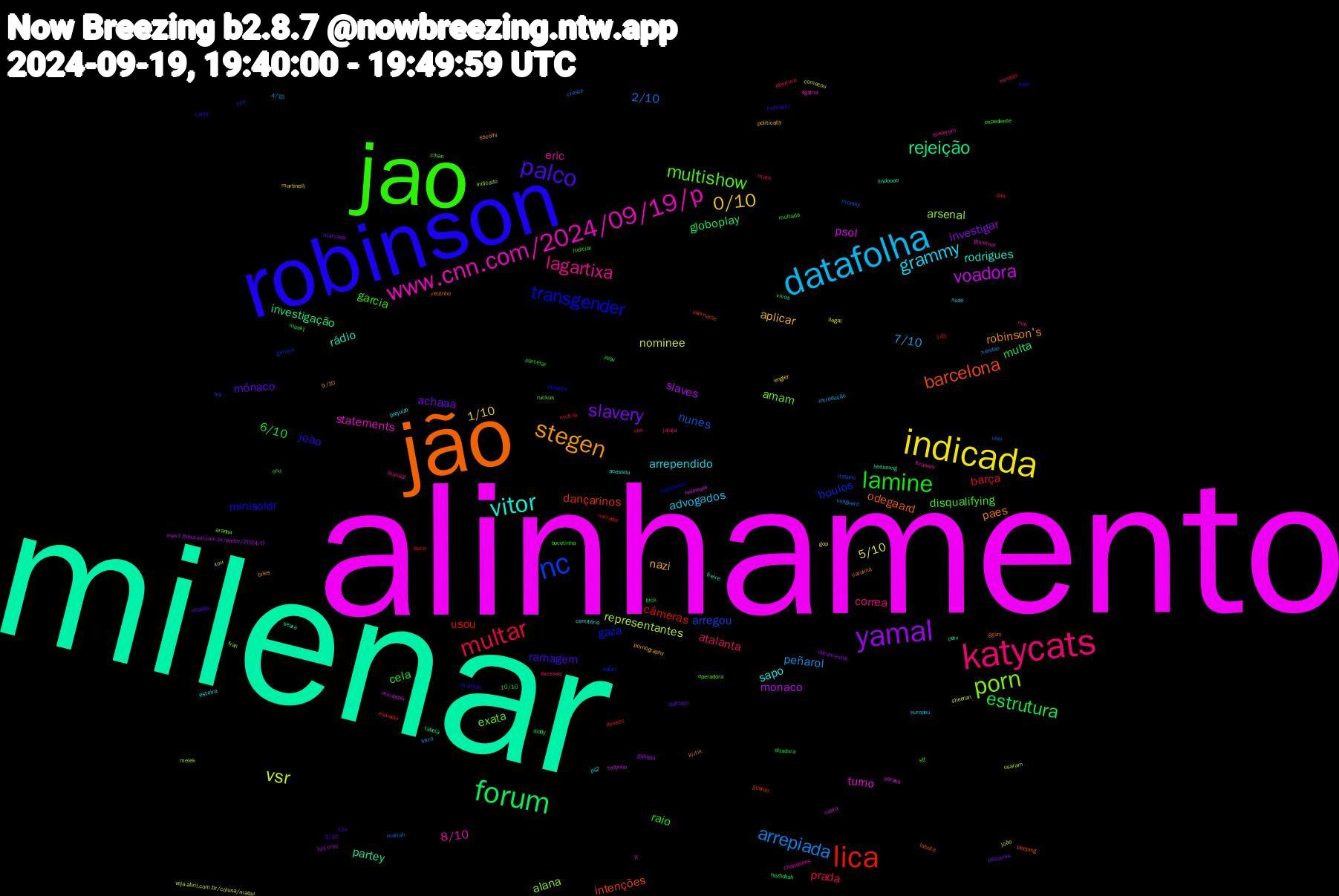 Word Cloud; its top words (sorted by weighted frequency, descending):  alinhamento, milenar, jão, robinson, jao, katycats, datafolha, indicada, yamal, forum, lica, nc, porn, www.cnn.com/2024/09/19/p, vitor, stegen, palco, lamine, multar, arrepiada, vsr, voadora, rejeição, barcelona, transgender, multishow, lagartixa, grammy, 0/10, slavery, estrutura, usou, nunes, arsenal, turno, rádio, paes, joao, garcia, atalanta, 7/10, 5/10, slaves, multa, dançarinos, boulos, amam, 8/10, sapo, nazi, mônaco, cela, barça, 2/10, representantes, psol, partey, odegaard, minisoldr, disqualifying, correa, advogados, 1/10, investigar, globoplay, câmeras, arregou, alana, statements, rodrigues, robinson's, ramagem, raio, prada, peñarol, nominee, monaco, investigação, intenções, gaza, exata, eric, arrependido, aplicar, achaaa, 6/10, usei, usaram, serasa, seara, reizinho, multado, multada, mark, introdução, gop, gabigol, flick, elevador, cnn, cihan, champions, cemitério, biles, 3/10, zebu, vpn, veilguard, sheeran, remaster, perv, peeping, oteqeta, operadora, nuh, nude, martinelli, marcada, maakt, laura, italiano, indicado, governor, freire, carolina, carey, bucetinha, abertura, 4/10, xou, www1.folha.uol.com.br/poder/2024/0, vivos, username, safari, ruckus, quiseram, prejuízo, pornography, palhaço, onu, multas, mariah, joão, helemaal, heeseung, ggum, fuad, expediente, excesso, europeu, engler, documentos, diddy, desiste, blá, aranha, agatha, acessou, 9/10, 143, 12x, 10/10, xandão, xandao, veja.abril.com.br/coluna/maqui, todynho, tabela, tabata, substance, stf, scandal, ps2, politically, pesquisa, parcelar, narrador, morally, melek, lt, lindoooo, kritik, judiciário, judicial, jajaja, intro, ilegal, hot+croc, hezbollah, guardo, gimme, fran, ficamos, esteira, escolhi, ebaaaa, ditadura, dita, cresce, comecou, cobra