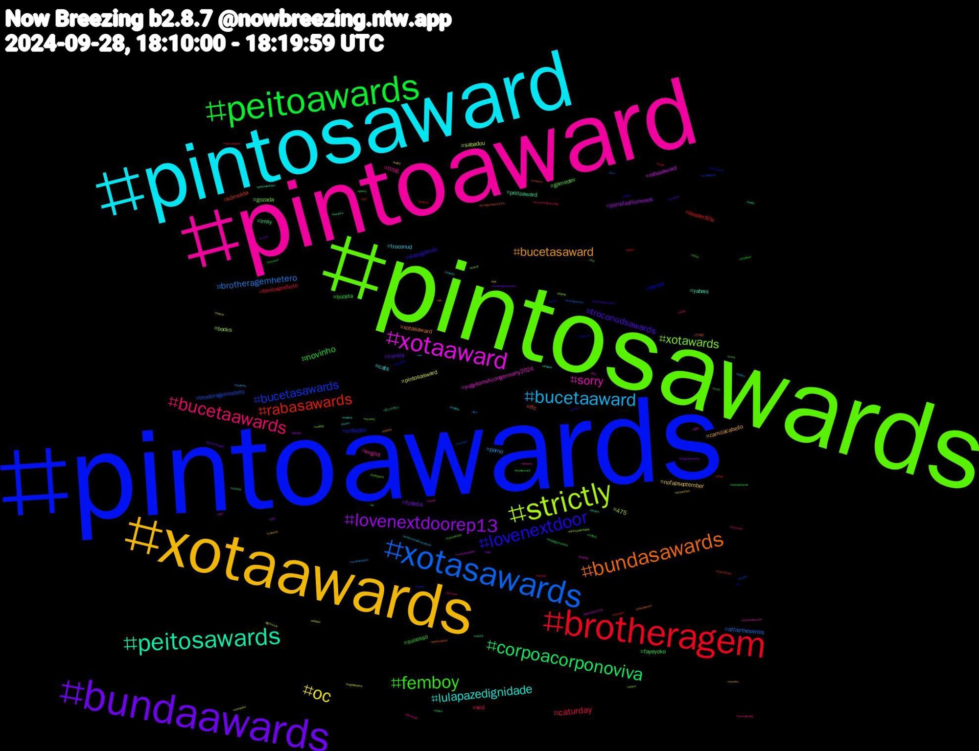 Hashtag Cloud; its hashtagged words/phrases (sorted by weighted frequency, descending):  pintoawards, pintosawards, pintoaward, pintosaward, xotaawards, bundaawards, peitoawards, brotheragem, xotasawards, strictly, xotaaward, peitosawards, bundasawards, lovenextdoor, femboy, bucetaawards, bucetaaward, oc, lovenextdoorep13, corpoacorponoviva, rabasawards, bucetasawards, xotawards, sorry, lulapazedignidade, bucetasaward, troconudsawards, novinho, caturday, brotheragemhetero, sabadou, rabasaward, peitoaward, lfc, hentai, gamedev, ttrpg, troconud, nofapseptember, fcbb04, fayeyoko, deeper80s, broderagemhetero, books, yugyeomxkcongermany2024, yabani, xotasaward, videogames, sucesso, scd, porno, pintosasward, parisfashionweek, lmsy, körnokta, indiedev, gozada, englot, cats, camilacabello, camila, buceta, boulosprefeito, affairtheseries, 475, 셔누, 몬스타엑스, 乃木坂, yugyeom, ynwa, wolliv, wochenendohrwuermer, web3, ttrpgcommunity, thejudgefromhell, tgirl, stream, space, shownu, shopee, sh, senftember2024, seanxiao, screenshotsaturday, sauditanaband, sasusaku, runwaytojupiter, rule34, romance, roguelike, reading, rabaward, pussy, promoções, premierleague, poetry, podcast, pixiv, pintosawardsgay, pinto, peitosawardss, peitosaward, oferta, ocart, nowwatching, novinhos, nogainnolove, nfsw, nc, nasrallah, naked, mystery, myart, musica, mucilon, monstax, military, mercadolivre, litfic, lightnovel, kinktober2024, kindle, kcongermany2024, jin, indiegame, hurricane, hotwife, hot, horror, honkaistarrail, helene, futanari, fursuit, fucking, findom, filmsky, fiction, femdom, fantasy, ela, ebooks, dotado, cuzinho, crimefiction, community, commission, cinemaemcasa, chubby, cabocla, bundesliganaredetv, bundasward, btsjin, brazilianartists, blutoid, bbc, bayer04, balançogeral, author, aslaz, artshare, anthro, animal, anal, airport, affair, achadinhos, 3d