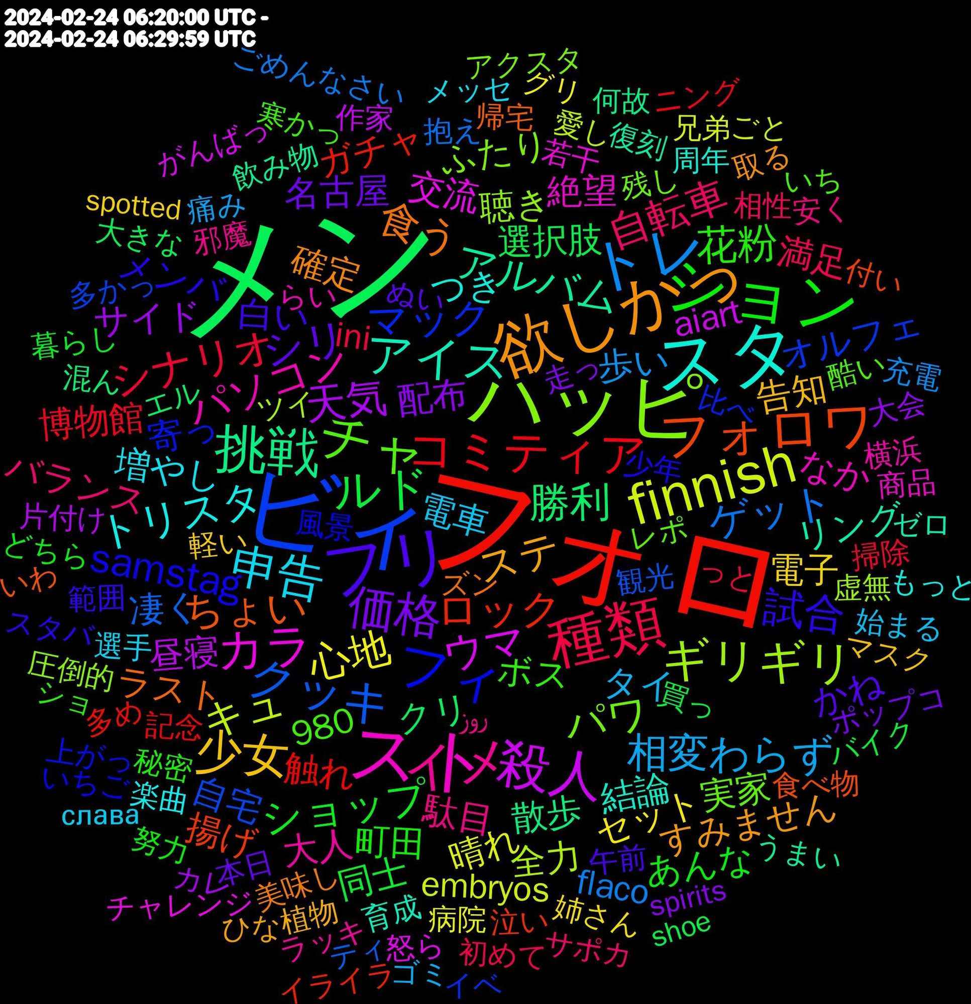 Word Cloud; its top words (sorted by weighted frequency, descending):  メン, フォロ, ビィ, ハッピ, スト, スタ, 欲しかっ, フリ, ション, 種類, トレ, finnish, 殺人, 挑戦, フォロワ, フィ, チャ, イメ, 申告, 少女, 価格, ルド, コミティア, クッキ, ギリギリ, カラ, アイス, 食う, 試合, 花粉, 自転車, 相変わらず, 心地, 天気, 勝利, ロック, マック, パワ, パソコン, トリスタ, ステ, シリ, ショップ, シナリオ, ゲット, キュ, ウマ, アルバム, ちょい, samstag, 駄目, 電車, 電子, 配布, 選択肢, 触れ, 自宅, 聴き, 絶望, 結論, 確定, 白い, 町田, 満足, 歩い, 晴れ, 昼寝, 散歩, 揚げ, 寄っ, 実家, 大人, 増やし, 告知, 名古屋, 同士, 博物館, 凄く, 全力, 交流, リング, ラスト, メンバ, ボス, バランス, タイ, セット, サイド, クリ, ガチャ, オルフェ, ふたり, なか, つき, すみません, かね, あんな, ini, flaco, embryos, aiart, 980, 飲み物, 食べ物, 風景, 酷い, 邪魔, 選手, 軽い, 走っ, 買っ, 記念, 観光, 虚無, 若干, 育成, 美味し, 範囲, 秘密, 相性, 痛み, 病院, 片付け, 混ん, 泣い, 比べ, 残し, 横浜, 楽曲, 植物, 本日, 暮らし, 掃除, 抱え, 愛し, 怒ら, 復刻, 帰宅, 少年, 寒かっ, 安く, 始まる, 姉さん, 大会, 大きな, 多め, 多かっ, 圧倒的, 商品, 周年, 取る, 午前, 努力, 初めて, 充電, 兄弟, 作家, 何故, 付い, 上がっ, レポ, ラッキ, メッセ, マスク, ポップコ, バイク, ニング, ティ, ツイ, チャレンジ, ゼロ, ズン, スタバ, ショ, サポカ, ゴミ, グリ, カレ, エル, イライラ, イベ, アクスタ, らい, もっと, ひな, ぬい, どちら, っと, ごめんなさい, ごと, がんばっ, うまい, いわ, いちご, いち, روز, слава, spotted, spirits, shoe