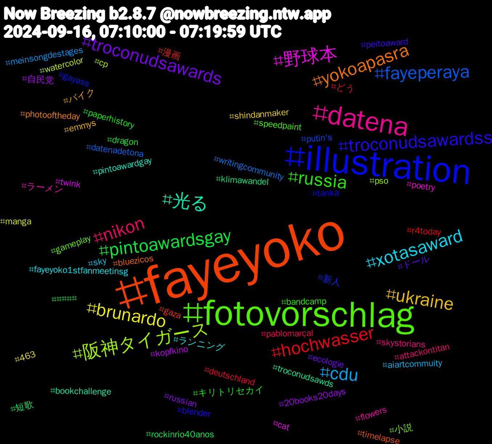 Hashtag Cloud; its hashtagged words/phrases (sorted by weighted frequency, descending):  fayeyoko, illustration, fotovorschlag, datena, xotasaward, ukraine, troconudsawards, pintoawardsgay, hochwasser, fayeperaya, 阪神タイガース, 野球本, 光る, yokoapasra, troconudsawardss, russia, nikon, cdu, brunardo, 自民党, 短歌, 漫画, 新人, 小説, ラーメン, ランニング, バイク, ドール, キリトリセカイ, どう, writingcommunity, watercolor, twink, troconudsawds, timelapse, tanka, speedpaint, skystorians, sky, shindanmaker, russian, rockinrio40anos, r4today, putin's, pso, poetry, pintoawardgay, photooftheday, peitoaward, paperhistory, pablomarçal, meinsongdestages, manga, kopfkino, klimawandel, gaza, gayass, gameplay, flowers, fayeyoko1stfanmeetinsg, emmys, ecologie, dragon, deutschland, datenadetona, cp, cat, bookchallenge, bluezicos, blender, bandcamp, attackontitan, aiartcommuity, 463, 20books20days, ####