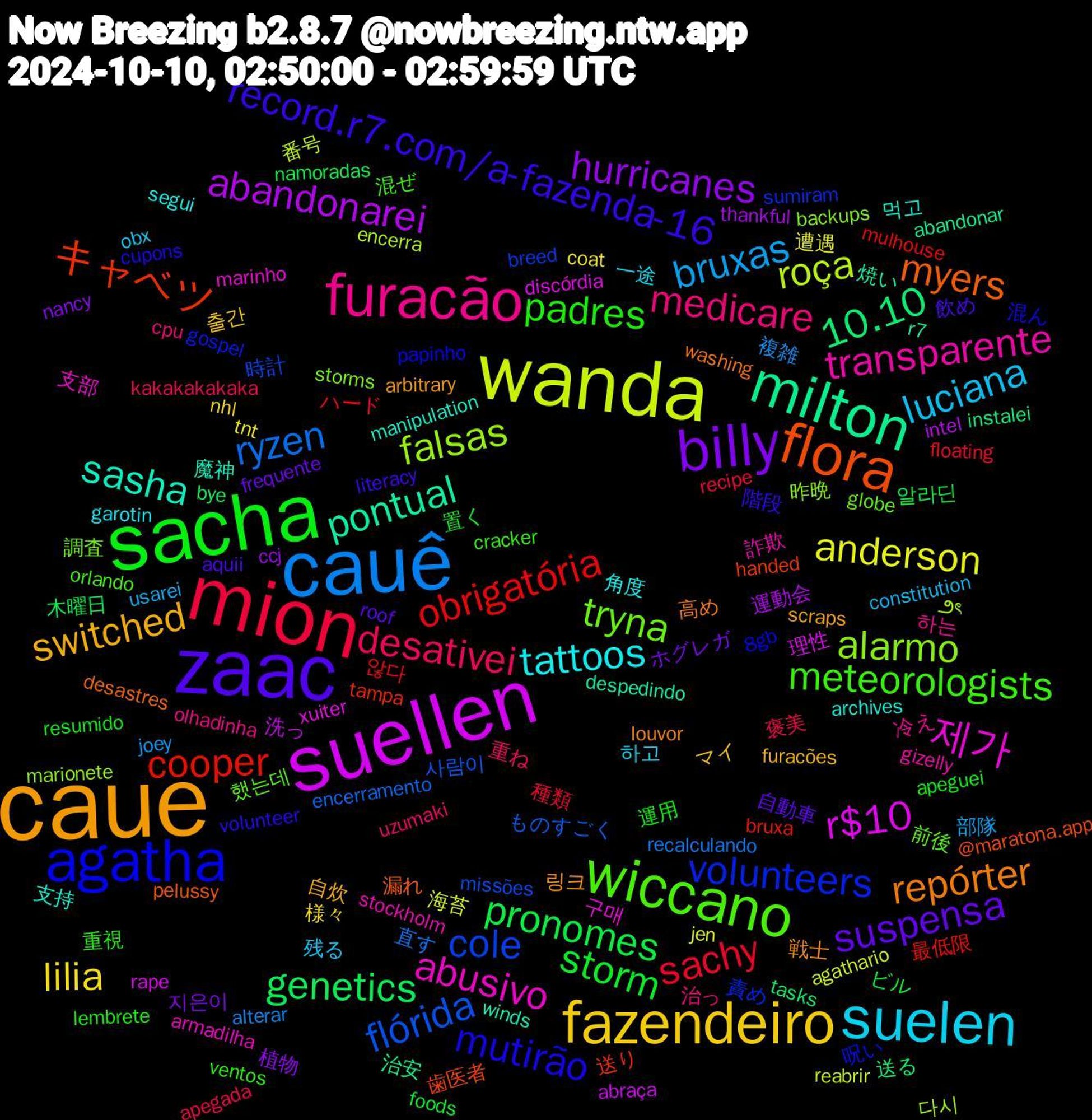 Word Cloud; its top words (sorted by weighted frequency, descending):  caue, zaac, sacha, mion, cauê, wanda, suellen, milton, flora, agatha, wiccano, furacão, suelen, fazendeiro, billy, pronomes, obrigatória, flórida, falsas, 제가, sasha, repórter, record.r7.com/a-fazenda-16, padres, desativei, bruxas, anderson, abandonarei, 10.10, キャベツ, volunteers, tryna, transparente, tattoos, switched, suspensa, storm, sachy, ryzen, roça, r$10, pontual, myers, mutirão, meteorologists, medicare, luciana, lilia, hurricanes, genetics, cooper, cole, alarmo, abusivo, 먹고, 링크, 飲め, 運用, 褒美, 複雑, 海苔, 洗っ, 治安, 歯医者, 呪い, 前後, 冷え, 一途, マイ, ホグレガ, ビル, ハード, ものすごく, ౨ৎ, xuiter, winds, washing, volunteer, ventos, uzumaki, usarei, tnt, thankful, tasks, tampa, sumiram, storms, stockholm, segui, scraps, roof, resumido, recipe, recalculando, reabrir, rape, r7, pelussy, papinho, orlando, olhadinha, obx, nhl, nancy, namoradas, mulhouse, missões, marionete, marinho, manipulation, louvor, literacy, lembrete, kakakakakaka, joey, jen, intel, instalei, handed, gospel, globe, gizelly, garotin, furacões, frequente, foods, floating, encerramento, encerra, discórdia, despedindo, desastres, cupons, cracker, cpu, constitution, coat, ccj, bye, bruxa, breed, backups, armadilha, archives, arbitrary, aquii, apeguei, apegada, alterar, agathario, abraça, abandonar, @maratona.app, 8gb, 했는데, 하는, 하고, 출간, 지은이, 알라딘, 않다, 사람이, 다시, 구매, 魔神, 高め, 階段, 重視, 重ね, 部隊, 遭遇, 運動会, 送る, 送り, 責め, 調査, 詐欺, 角度, 自炊, 自動車, 置く, 種類, 直す, 番号, 理性, 焼い, 漏れ, 混ん, 混ぜ, 治っ, 残る, 様々, 植物, 木曜日, 最低限, 時計, 昨晩, 支部, 支持, 戦士