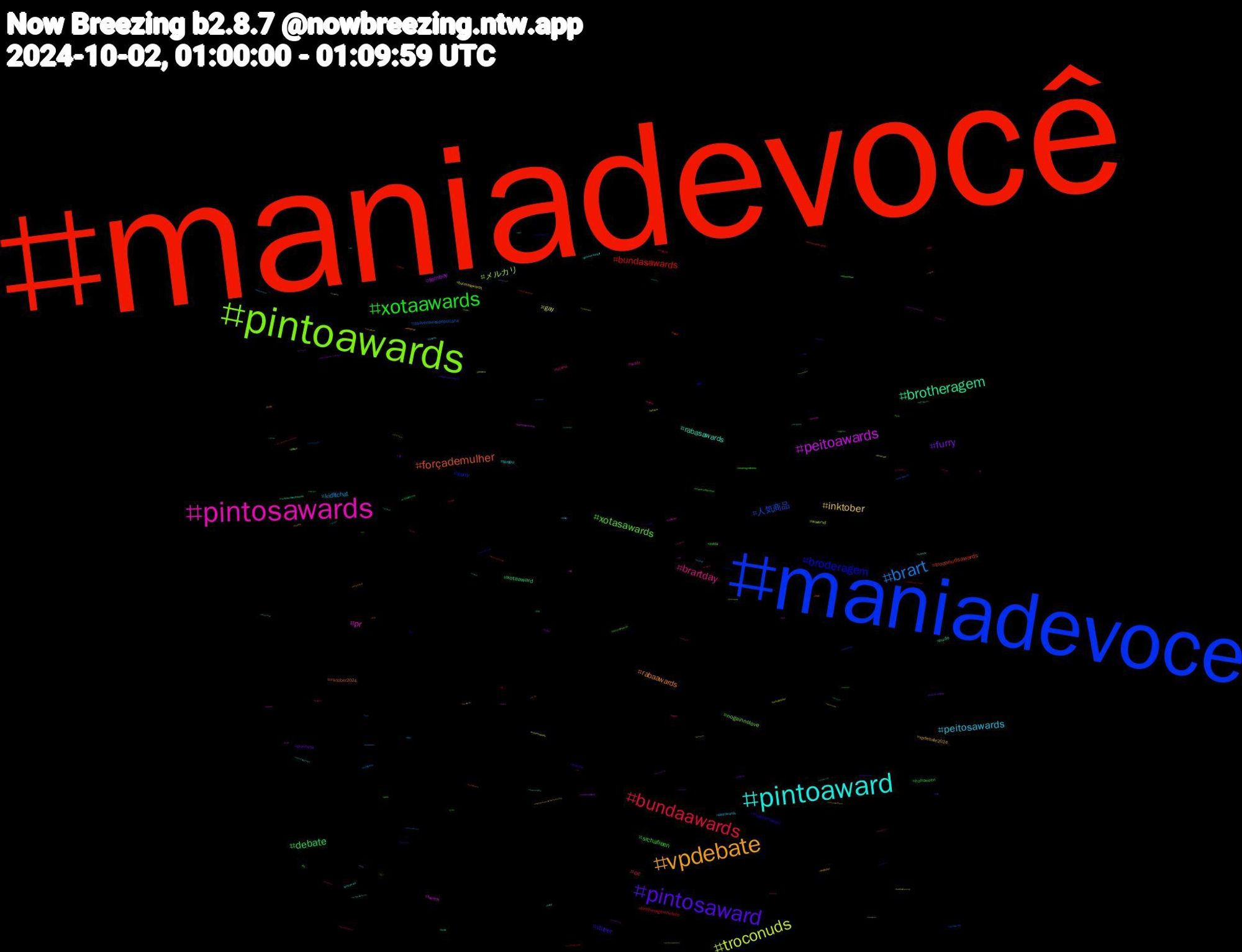 Hashtag Cloud; its hashtagged words/phrases (sorted by weighted frequency, descending):  maniadevocê, maniadevoce, pintoawards, pintosawards, pintoaward, vpdebate, pintosaward, xotaawards, bundaawards, brart, troconuds, peitoawards, brotheragem, forçademulher, broderagem, xotasawards, brartday, peitosawards, inktober, furry, debate, bundasawards, 人気商品, メルカリ, pr, rabasawards, rabaawards, vtuber, srchafreen, oc, kidlitchat, gay, femboy, xotaaward, troconudsawards, sorry, nogainnolove, walz, terçou, vpdebate2024, punheta, halloween, brotheragemhetero, asaventurasdepoliana, wwenxt, twitch, nude, inktober2024, bucetasaward, zelda, tvfama, pintowards, bucetasawards, wnba, voltaporcima, vance, rabasaward, provoca, pixelart, peitoaward, nudes, nogainnoloveep12, lula, feet, bbc, arkanis, ych, vicepresidentialdebate, uspol, ttrpg, troconudsawds, trans, sissy, pngtuber, pintoawardgay, perv, nuds, newsdas10, lgbtqia, kinktober, horny, fluffy, debate2024, bts, バーゲン, vrchat, voleinosportv, unnaxcampeã, trump, troconudsawardss, submisso, spooktober, rpg, pintosawardsgay, nintendo, maunna, lulapazedignidade, jungkook, indiegame, hellojimtober, garotadomomento, furrynsfw, draw, cat, broderagemhetero, brartist, boquete, bluecast, +18, 青春, 踊っ, 恋愛, ララフェル, ビーズ, セール, カフェ, イマソラ, ねこ, おどれ, writestuff, woonhak, winningwithwalz, wangyibo, vtuberuprising, vtubers, vtuberbr, vr, vore, vicepresidentialdebate2024, veepdebate, veep, valorizemaposentados, vaicorinthians, timwalz, tgirl, tftuesday, tech, sucesso, stream, starwars, spider, showdafé, shopee, shiny, sexogay, sexo, rpgtober, rp, reverse4you, rabaaward, quartou, pó, punheiteiros, pqp, pornogay, porno, politics, pintoaweards, pezinhos, peitosawardss, peitos, paz, onlyfans, oilpainting, oc-tober, nintendoswitch, nijijourney, namjoon, naked, mlbnaespn, mexico, maniadevocé, manga, liberation, lewdtuber, jocktober, iwishiwasanormalgirl, israel, infosec, imundície, hurricane, heycohost, hashtaggames, harriswalz2024, gostosa, globo, genblue, gaynude, gamer, fyp, furrycommission, furryartwork, freepalestine, findom, femdom, faleitoleve, factcheckasong, eddsworld, community, commissionopen