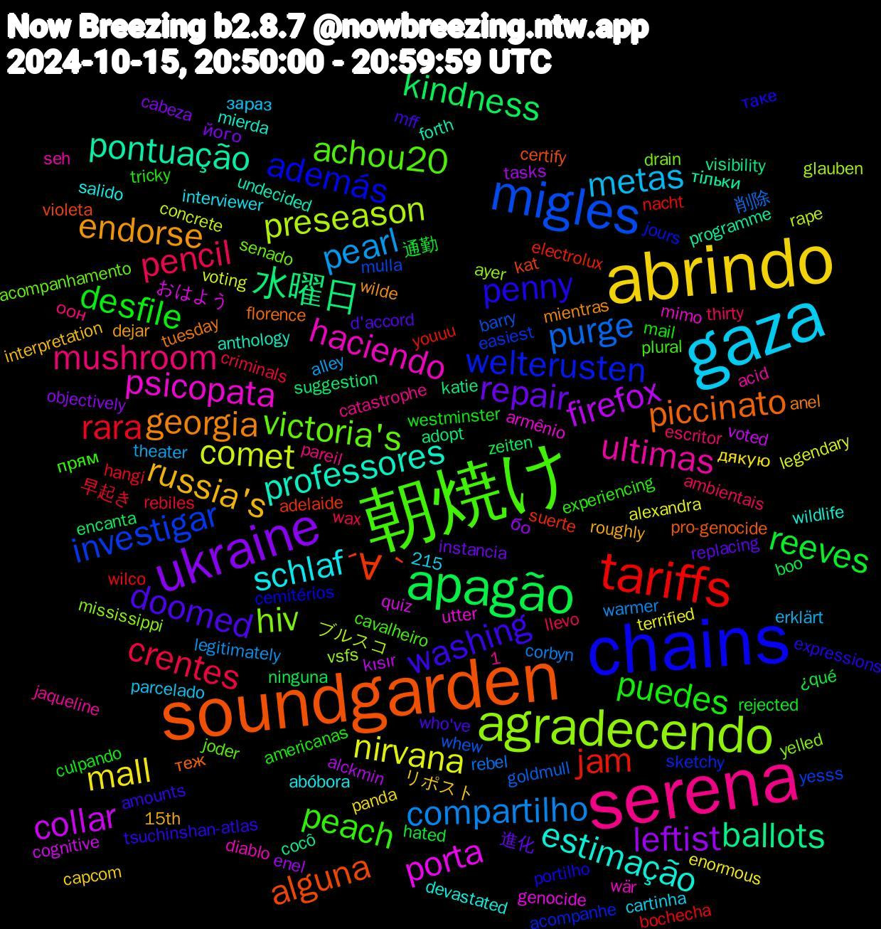 Word Cloud; its top words (sorted by weighted frequency, descending):  soundgarden, chains, 朝焼け, serena, gaza, abrindo, ukraine, apagão, tariffs, migles, agradecendo, psicopata, professores, georgia, washing, puedes, pencil, pearl, nirvana, firefox, 水曜日, ´∀｀, welterusten, victoria's, ultimas, schlaf, russia's, repair, reeves, rara, purge, preseason, porta, pontuação, piccinato, penny, peach, mushroom, metas, mall, leftist, kindness, jam, investigar, hiv, haciendo, estimação, endorse, doomed, desfile, crentes, compartilho, comet, collar, ballots, alguna, además, achou20, リポスト, його, ¿qué, wilco, whew, vsfs, utter, undecided, tuesday, tsuchinshan-atlas, tricky, thirty, theater, terrified, tasks, suggestion, suerte, sketchy, senado, seh, salido, roughly, replacing, rejected, rebiles, rebel, rape, quiz, programme, pro-genocide, portilho, plural, pareil, parcelado, panda, objectively, ninguna, nacht, mulla, mississippi, mimo, mierda, mientras, mff, mail, llevo, legitimately, legendary, kısır, katie, kat, jours, joder, jaqueline, interviewer, interpretation, instancia, hated, hangi, goldmull, glauben, genocide, forth, florence, expressions, experiencing, escritor, erklärt, enormous, enel, encanta, electrolux, easiest, drain, diablo, devastated, dejar, d'accord, culpando, criminals, corbyn, concrete, cognitive, cocô, certify, cemitérios, cavalheiro, catastrophe, cartinha, capcom, cabeza, boo, bochecha, barry, ayer, armênio, anthology, anel, amounts, americanas, ambientais, alley, alexandra, alckmin, adopt, adelaide, acompanhe, acompanhamento, acid, abóbora, 15th, 1,215, 進化, 通勤, 早起き, 削除, ブルスコ, おはよう, тільки, теж, таке, прям, оон, зараз, дякую, бо, zeiten, youuu, yesss, yelled, wär, wildlife, wilde, who've, westminster, wax, warmer, voting, voted, visibility, violeta, vidéos