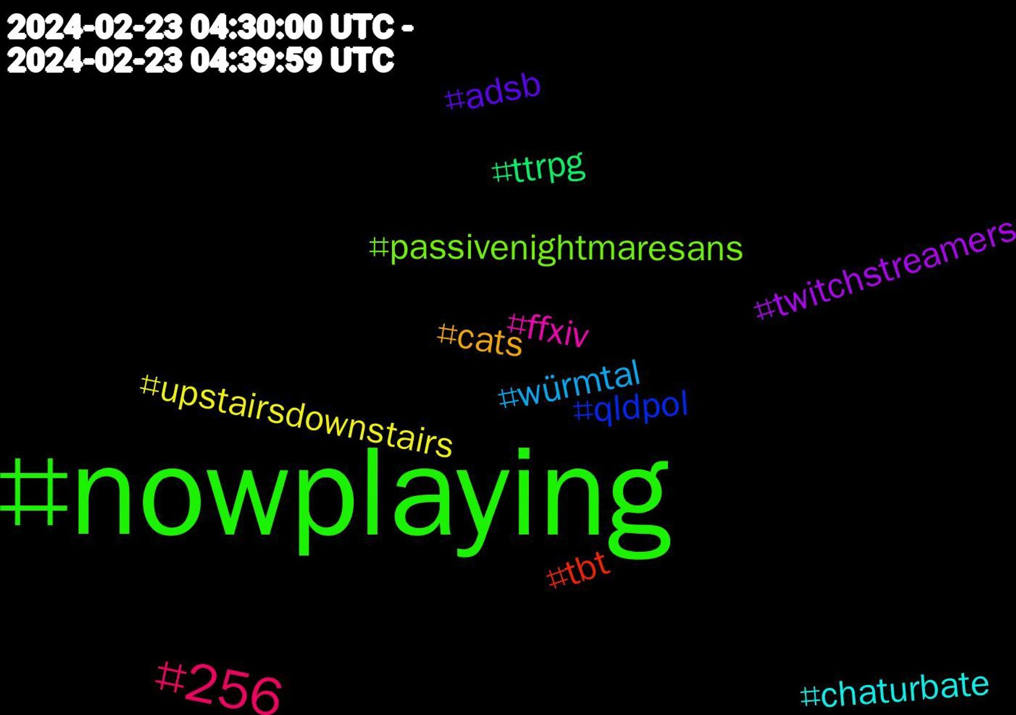 Hashtag Cloud; its hashtagged words/phrases (sorted by weighted frequency, descending):  nowplaying, 256, würmtal, upstairsdownstairs, twitchstreamers, ttrpg, tbt, qldpol, passivenightmaresans, ffxiv, chaturbate, cats, adsb