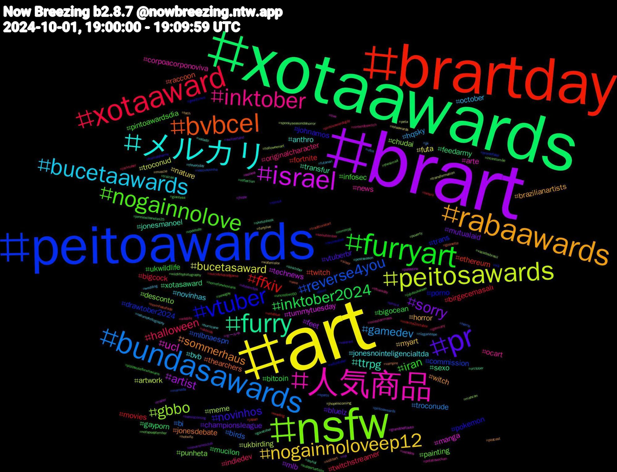 Hashtag Cloud; its hashtagged words/phrases (sorted by weighted frequency, descending):  art, brart, xotaawards, brartday, peitoawards, nsfw, 人気商品, メルカリ, rabaawards, pr, furryart, xotaaward, bundasawards, peitosawards, israel, furry, bvbcel, vtuber, nogainnolove, inktober, bucetaawards, nogainnoloveep12, sorry, inktober2024, ffxiv, reverse4you, gbbo, ucl, ttrpg, sommerhaus, novinhos, iran, halloween, gamedev, bucetasaward, artist, xotasaward, twitch, trans, punheta, news, jonesnointeligencialtda, horror, championsleague, bitcoin, birgecemasalı, birds, ukbirding, tummytuesday, transfur, thearchers, pokemon, pintoawardsdia, originalcharacter, october, nature, mlb, gayporn, fortnite, commission, chudai, arte, anthro, witch, vtuberbr, ukwildlife, twitchstreamer, troconude, troconud, technews, sexo, raccoon, porno, painting, ocart, novinhas, myart, mutualaid, mucilon, movies, mlbnaespn, meme, manga, jonesmanoel, jonesdebate, johnamos, infosec, indiedev, hqsky, futa, feet, feedarmy, ethereum, drawtober2024, desconto, corpoacorponoviva, bvb, brazilianartists, bluelz, bigocean, bigcock, bi, artwork, セール中, zeyhal, wwe, witchtober, wildlifephotography, wildlife, wedding, watercolor, vtuberclips, vpdebate, voteblue, vazounovinha, vazadosbrasil, vazados, vazado, vampire, valorant, uncooltwo50, ukbirds, ufos, transformation, trailer, traicao, traditionalart, thicc, thesims4, tftuesday, tfeveryday, tech, switzerland, supportartists, suicidesquadgame, sports, spookyseasondahorror, solana, sketchbook, sissy, sims4, sexogay, seoultember, rüzgarlıtepe, rolaawards, rip, reflection, reading, prontofalei, poverty, potatisveckan, postseason, podcast, piroca, pipipauseforwhovians, pintosawardsgay, pintoaweards, peta, palestine, orctober, novinhasafada, novinhalive, nofapseptember, nintendoswitch, naturephotography, muscle, moukrenesclub, mmorpg, marcha2octubre, mamada, mahcan, live, kinktober, kidlitart, kamalaharris, jujutsukaisen, jocktober, jjk, jhopeiscoming, jhope, jenniexchanelss25, japan, irã, incestomãe, incestoirmaos, hurricane, hotwife, hotsiscoming, homeforwhovians, hetero, harris, halloweenart, grandtheftauto, goretober, goonette, goodtimes, giantess, germany, futanari, furrylive