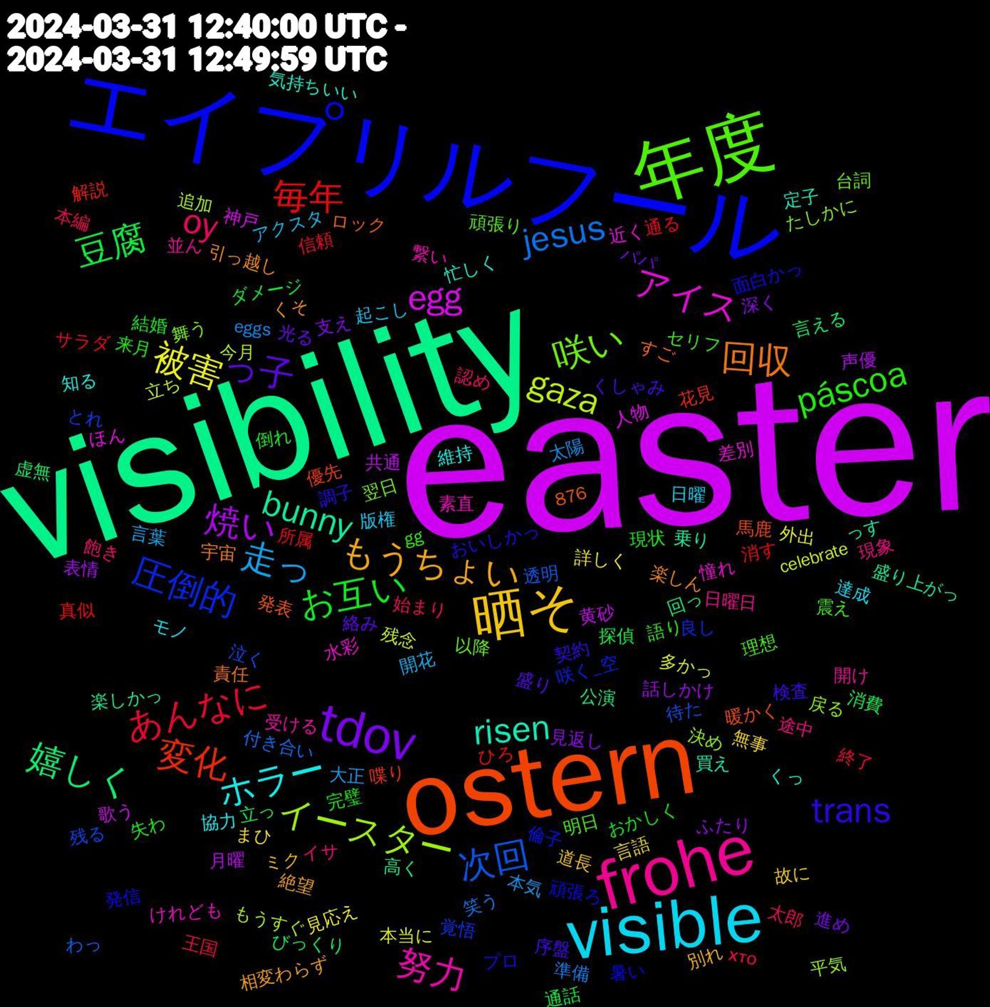 Word Cloud; its top words (sorted by weighted frequency, descending):  easter, visibility, ostern, エイプリルフール, 年度, frohe, visible, 晒そ, tdov, 豆腐, 毎年, 次回, イースター, アイス, risen, 回収, trans, páscoa, oy, 走っ, 被害, 焼い, 嬉しく, 変化, 圧倒的, 咲い, 努力, ホラー, もうちょい, っ子, お互い, あんなに, jesus, gaza, egg, bunny, 面白かっ, 震え, 途中, 起こし, 言語, 見返し, 立っ, 真似, 残る, 戻る, 憧れ, 忙しく, 引っ越し, 序盤, 完璧, 始まり, 太陽, 多かっ, 共通, 公演, 優先, 倫子, 以降, 並ん, モノ, ミク, パパ, ダメージ, サラダ, わっ, もうすぐ, ほん, っす, すご, おいしかっ, gg, 876, 飽き, 開花, 詳しく, 話しかけ, 言える, 解説, 覚悟, 舞う, 素直, 知る, 相変わらず, 盛り, 現状, 王国, 準備, 残念, 歌う, 楽しかっ, 暖かく, 暑い, 明日, 日曜日, 日曜, 故に, 支え, 探偵, 所属, 待た, 平気, 差別, 定子, 宇宙, 契約, 失わ, 太郎, 大正, 外出, 声優, 回っ, 喋り, 咲く_空, 台詞, 受ける, 協力, 別れ, 光る, 倒れ, 信頼, 付き合い, 今月, 人物, 乗り, ロック, プロ, セリフ, イサ, アクスタ, まひ, ふたり, びっくり, ひろ, とれ, たしかに, けれども, くっ, くそ, くしゃみ, おかしく, хто, eggs, celebrate, 黄砂, 高く, 馬鹿, 頑張ろ, 頑張り, 開け, 達成, 道長, 進め, 通話, 通る, 透明, 追加, 近く, 買え, 責任, 調子, 語り, 認め, 言葉, 見応え, 表情, 虚無, 花見, 良し, 翌日, 繋い, 維持, 絶望, 絡み, 結婚, 終了, 笑う, 立ち, 神戸, 盛り上がっ, 発表, 発信, 理想, 現象, 版権, 無事, 深く, 消費, 消す, 泣く, 決め, 水彩, 気持ちいい, 楽しん, 検査, 来月, 本編, 本気, 本当に, 月曜