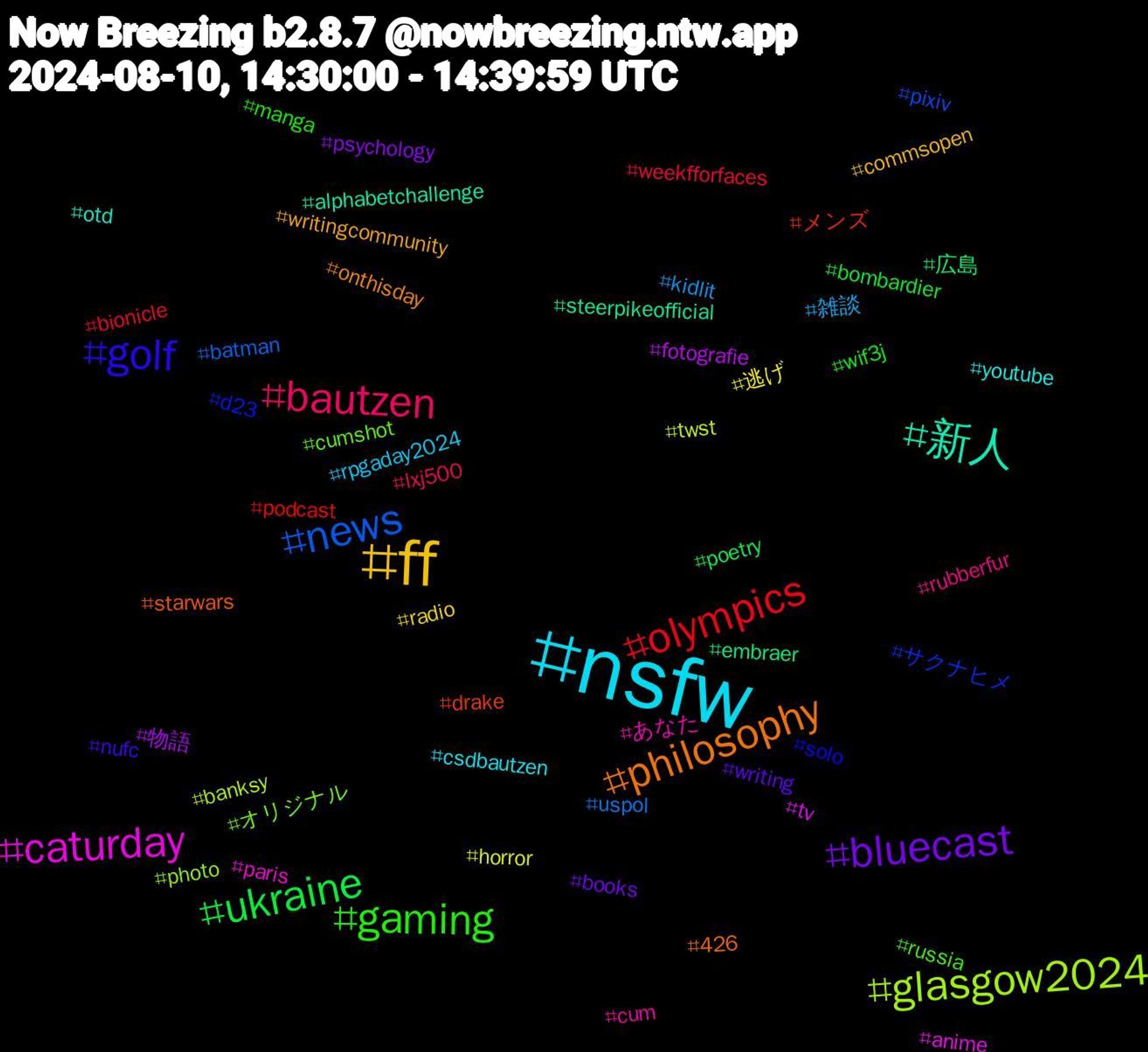 Hashtag Cloud; its hashtagged words/phrases (sorted by weighted frequency, descending):  nsfw, ff, bluecast, ukraine, olympics, news, glasgow2024, caturday, 新人, philosophy, golf, gaming, bautzen, 雑談, 逃げ, 物語, 広島, メンズ, サクナヒメ, オリジナル, あなた, youtube, writingcommunity, writing, wif3j, weekfforfaces, uspol, twst, tv, steerpikeofficial, starwars, solo, russia, rubberfur, rpgaday2024, radio, psychology, poetry, podcast, pixiv, photo, paris, otd, onthisday, nufc, manga, lxj500, kidlit, horror, fotografie, embraer, drake, d23, cumshot, cum, csdbautzen, commsopen, books, bombardier, bionicle, batman, banksy, anime, alphabetchallenge, 426