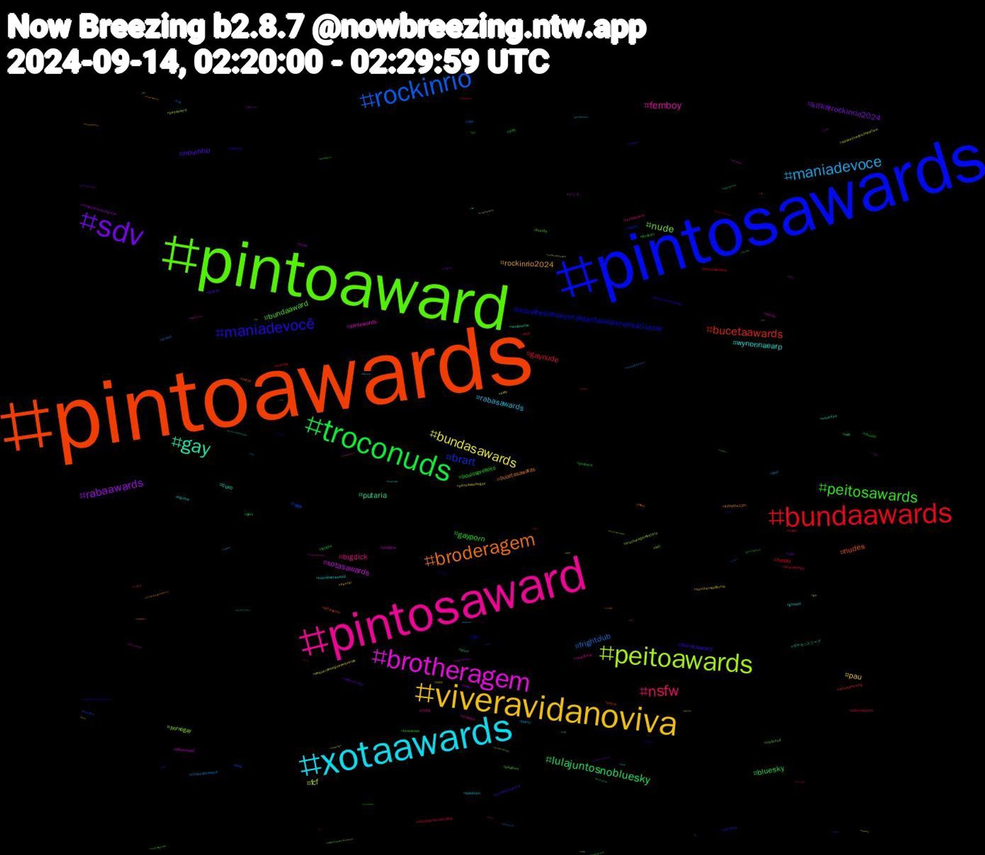 Hashtag Cloud; its hashtagged words/phrases (sorted by weighted frequency, descending):  estreladacasa, pintoawards, pintosawards, pintoaward, pintosaward, xotaawards, viveravidanoviva, sdv, troconuds, bundaawards, rockinrio, peitoawards, brotheragem, gay, broderagem, maniadevocê, peitosawards, nsfw, maniadevoce, bundasawards, rabaawards, lulajuntosnobluesky, bucetaawards, brart, nude, femboy, wynonnaearp, rockinrio2024, novinho, gayporn, gaynude, frightclub, fcf, xotasawards, putaria, nudes, mccabelinhoecoraldasfavelasnomultishow, bundaaward, bigdick, rabasawards, pau, kitkatrockinrio2024, bluesky, tesao, sex, pornogay, pintowards, cum, bucetasawards, bucetaaward, boulosprefeito, voleinosportv, troconudsaward, sexy, rockinrionomultishow, porn, piroca, pelado, pauduro, nofap, kidnapseriesep2, hentai, gayman, fetiche, cuckold, cock, brotheragemhetero, afazenda16, vengeance, twitch, troconudsawards, teamlucca, rabasaward, porno, pintoawardsgay, pinto, perv, nuds, mucilon, hot, horny, gozada, fridaythe13th, estrelasdacasa, chudai, catdealersnocanalbis, brasil, aposentadosimportam, メンズ, ポケモンスリープ, xotawards, video, troconud, timedolula, splatoon, southerncalifornia, rola, punheta, pintoawardgay, pica, peitoaward, onlyfans, novinhos, men, incesto, futanari, fuck, feet, esquerdasegueesquerda, draw, cuck, crossdressing, caturday, bunda, bluecast, bigcock, ass, arguapoduo, anal, aewrampage, 名古屋, 創作, ブログ, スプラトゥーン, ねこ, yankees, yalicapkini, wank, vtuberbr, vore, voltavida, vendopack, unidosporlula, twink, troconudsawds, troconudsawar, tonyiommi, themetaldogarticlelist, svd, stu, srchafreen, splatoon3, somoslulasempre, slash, sketch, sissy, shopee, sextou, sextafeira13, sexo, sdftt, rockinrio40anos, rm, rj, rir, podcastfriday, pintoward, pintosawardsgay, pegacao, overheardatthebookstore, osoutros, nwsl, nsfwtwt, naked, motown24, mlp, mlb, megadeth, mccabelinhonomultishow, mccabelinho, maunna, lovenextdoor, livros, lgbt, kiss, kink, kingdiamond, iamtheweapon, hsr, hotwife, history, hashtaggames, hardcock, gunsnroses, gpose, globalallstars, glennhughes, geology, gayass, futa, fursuitfriday, frexy, freddyfazbear, freddy, foxythepirate, fnaf, flotsamandjetsam, flamengo, fetish, femboyfriday