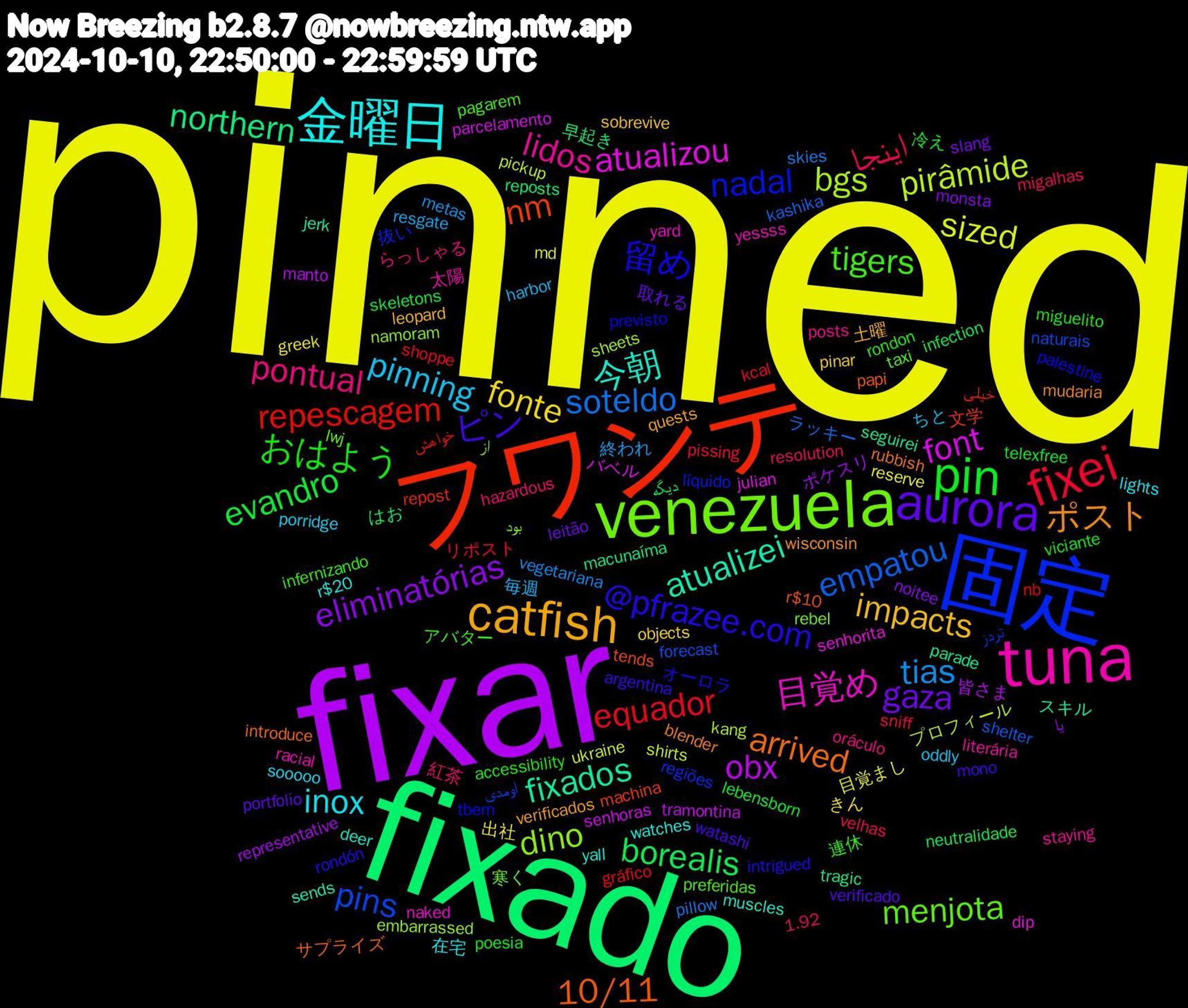 Word Cloud; its top words (sorted by weighted frequency, descending):  pinned, fixar, fixado, フワンテ, 固定, venezuela, tuna, 金曜日, catfish, aurora, pin, fixei, soteldo, pirâmide, font, fixados, 10/11, 留め, tigers, pontual, pinning, fonte, eliminatórias, borealis, repescagem, pins, dino, 目覚め, 今朝, ポスト, ピン, おはよう, اینجا, tias, sized, obx, northern, nm, nadal, menjota, lidos, inox, impacts, gaza, evandro, equador, empatou, bgs, atualizou, atualizei, arrived, @pfrazee.com, 連休, 紅茶, 毎週, 出社, ポケスリ, はお, خیلی, تردز, بود, yessss, watches, verificados, verificado, telexfree, sniff, skies, shirts, senhoras, seguirei, r$10, previsto, preferidas, posts, porridge, pinar, monsta, infection, gráfico, forecast, embarrassed, dip, deer, blender, argentina, accessibility, 1.92, 終われ, 目覚まし, 皆さま, 早起き, 文学, 抜い, 寒く, 太陽, 在宅, 土曜, 取れる, 冷え, リポスト, ラッキー, プロフィール, バベル, スキル, サプライズ, オーロラ, アバター, らっしゃる, ちと, きん, یا, دیگه, خواهش, اومدی, از, yard, yall, wisconsin, watashi, viciante, velhas, vegetariana, ukraine, tramontina, tragic, tends, tbem, taxi, staying, sooooo, sobrevive, slang, skeletons, shoppe, shelter, sheets, senhorita, sends, rubbish, rondón, rondon, resolution, resgate, reserve, representative, reposts, repost, regiões, rebel, racial, r$20, quests, portfolio, poesia, pissing, pillow, pickup, parcelamento, parade, papi, palestine, pagarem, oráculo, oddly, objects, noitee, neutralidade, nb, naturais, namoram, naked, muscles, mudaria, mono, miguelito, migalhas, metas, md, manto, macunaíma, machina, líquido, lwj, literária, lights, leopard, leitão, lebensborn, kcal, kashika, kang, julian, jerk, introduce, intrigued, infernizando, hazardous, harbor, greek