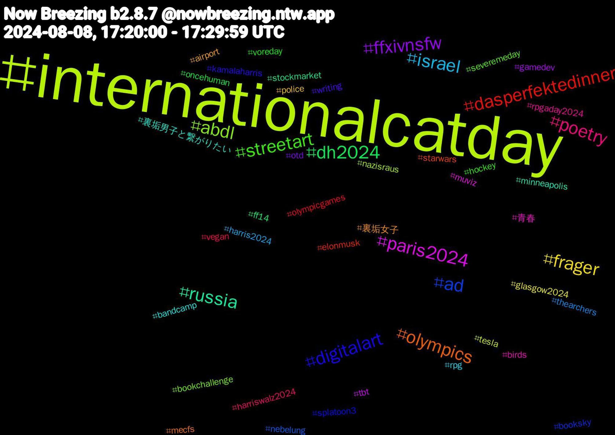 Hashtag Cloud; its hashtagged words/phrases (sorted by weighted frequency, descending):  internationalcatday, paris2024, russia, olympics, digitalart, streetart, poetry, israel, frager, ffxivnsfw, dh2024, dasperfektedinner, ad, abdl, 青春, 裏垢男子と繋がりたい, 裏垢女子, writing, voreday, vegan, thearchers, tesla, tbt, stockmarket, starwars, splatoon3, severemeday, rpgaday2024, rpg, police, otd, oncehuman, olympicgames, nebelung, nazisraus, muviz, minneapolis, mecfs, kamalaharris, hockey, harriswalz2024, harris2024, glasgow2024, gamedev, ff14, elonmusk, booksky, bookchallenge, birds, bandcamp, airport