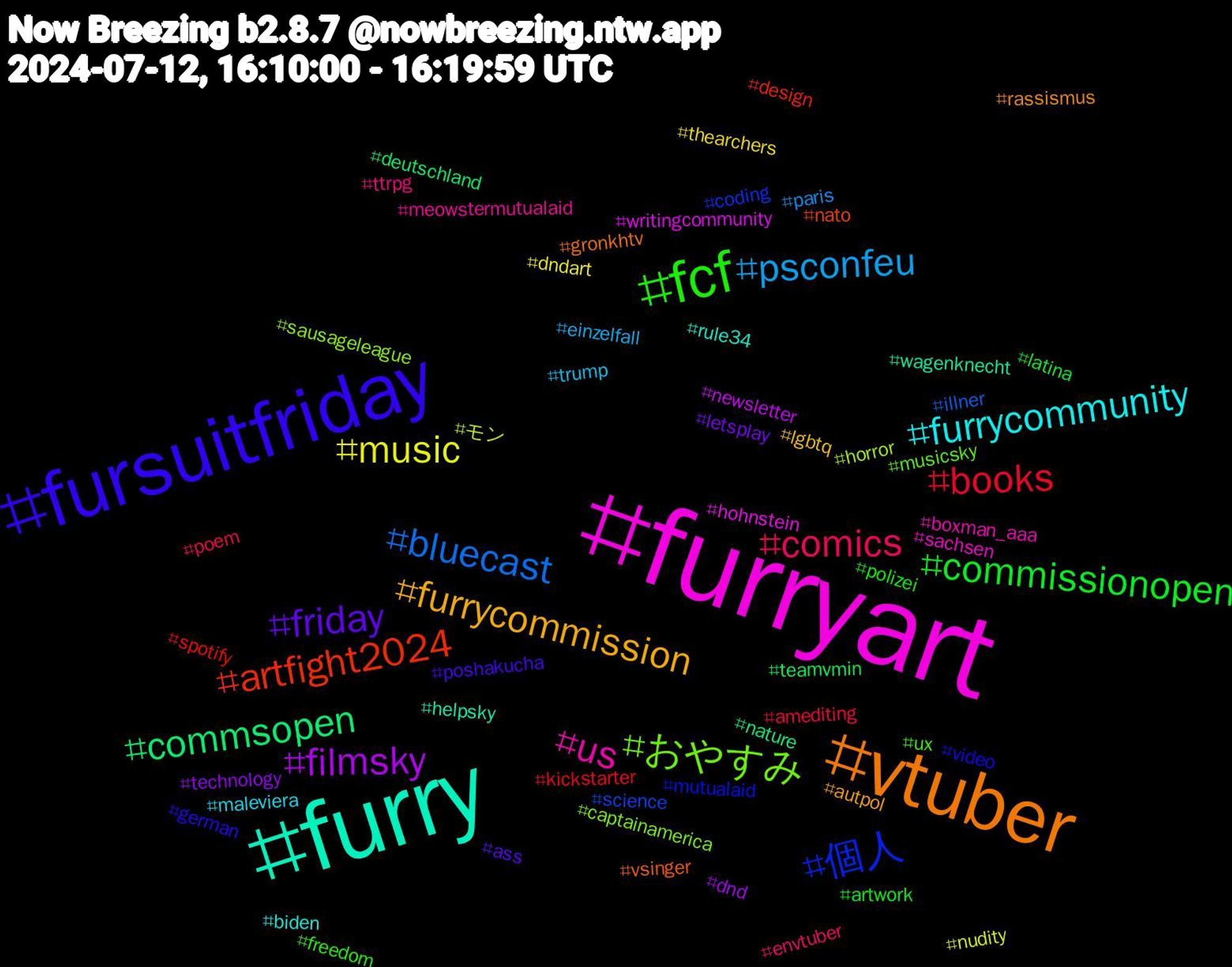 Hashtag Cloud; its hashtagged words/phrases (sorted by weighted frequency, descending):  furryart, furry, vtuber, fursuitfriday, fcf, comics, psconfeu, music, filmsky, commsopen, artfight2024, 個人, おやすみ, us, furrycommunity, furrycommission, friday, commissionopen, books, bluecast, モン, writingcommunity, wagenknecht, vsinger, video, ux, ttrpg, trump, thearchers, technology, teamvmin, spotify, science, sausageleague, sachsen, rule34, rassismus, poshakucha, polizei, poem, paris, nudity, newsletter, nature, nato, mutualaid, musicsky, meowstermutualaid, maleviera, lgbtq, letsplay, latina, kickstarter, illner, horror, hohnstein, helpsky, gronkhtv, german, freedom, envtuber, einzelfall, dndart, dnd, deutschland, design, coding, captainamerica, boxman_aaa, biden, autpol, ass, artwork, amediting